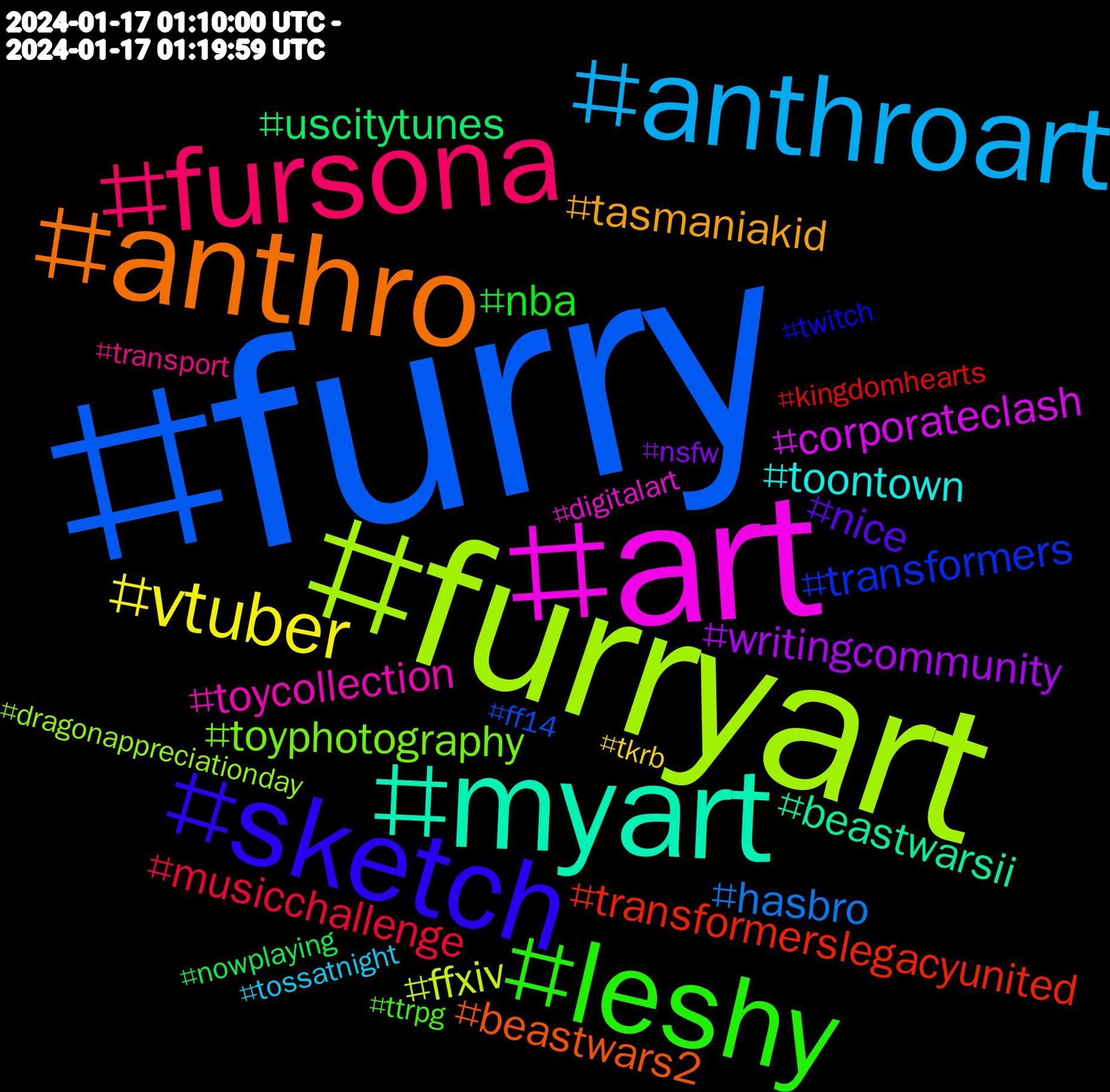 Hashtag Cloud; its hashtagged words/phrases (sorted by weighted frequency, descending):  furry, furryart, art, myart, anthro, sketch, leshy, fursona, anthroart, vtuber, writingcommunity, uscitytunes, transformerslegacyunited, transformers, toyphotography, toycollection, toontown, tasmaniakid, nice, nba, musicchallenge, hasbro, ffxiv, corporateclash, beastwarsii, beastwars2, twitch, ttrpg, transport, tossatnight, tkrb, nsfw, nowplaying, kingdomhearts, ff14, dragonappreciationday, digitalart