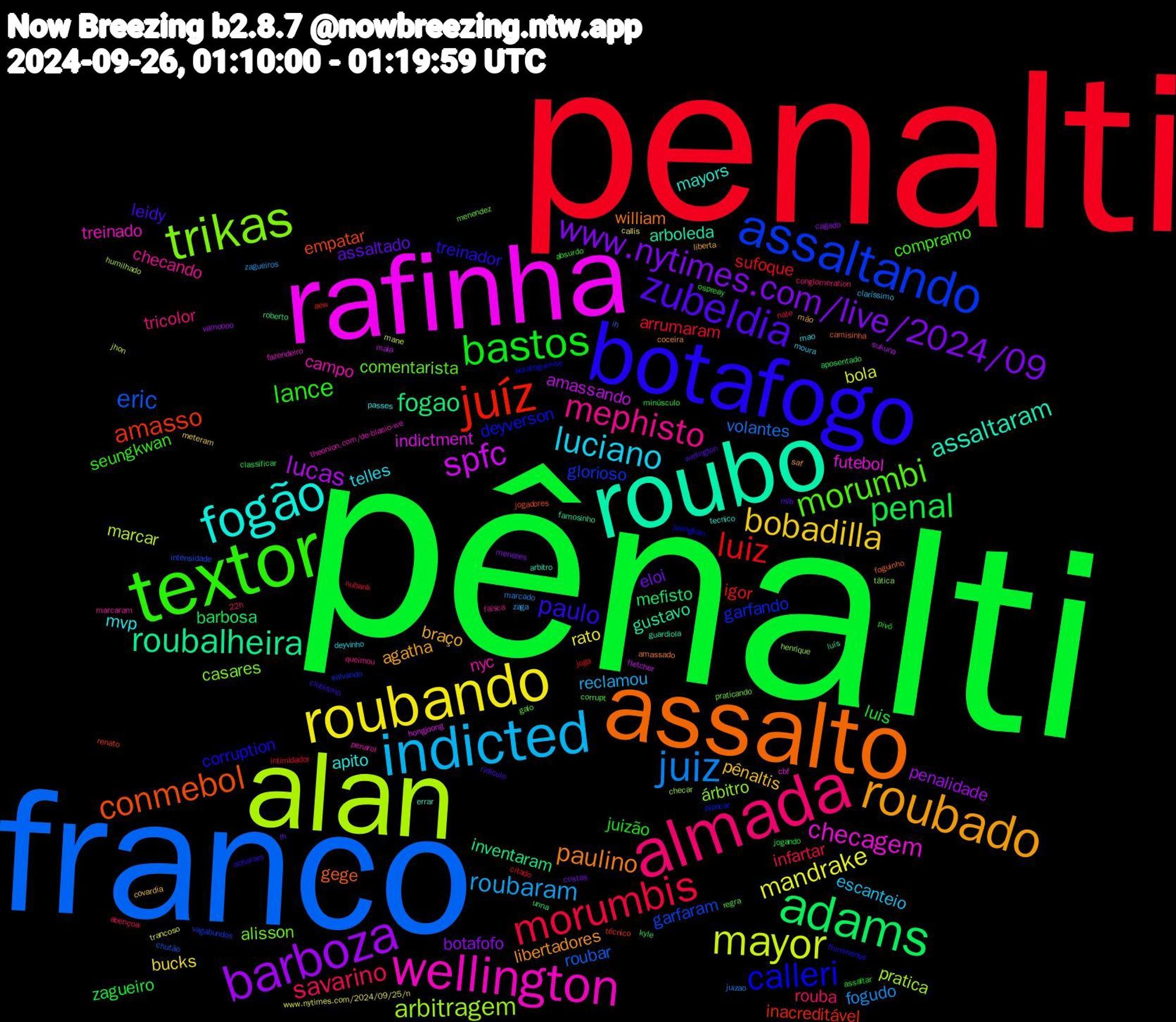 Word Cloud; its top words (sorted by weighted frequency, descending):  pênalti, penalti, franco, alan, rafinha, roubo, assalto, botafogo, textor, almada, indicted, roubando, barboza, adams, juíz, assaltando, trikas, wellington, fogão, roubado, zubeldia, bastos, morumbis, juiz, mayor, spfc, roubalheira, conmebol, calleri, morumbi, mephisto, luciano, bobadilla, www.nytimes.com/live/2024/09, penal, luiz, eric, arbitragem, checagem, assaltaram, paulino, paulo, lance, savarino, roubaram, mandrake, lucas, fogao, amasso, garfando, alisson, nyc, mvp, braço, assaltado, luis, arrumaram, volantes, marcar, indictment, gustavo, gege, corruption, compramo, tricolor, escanteio, bucks, botafofo, barbosa, igor, garfaram, árbitro, treinado, mayors, libertadores, leidy, juizão, infartar, fogudo, bola, amassando, inventaram, empatar, deyverson, comentarista, checando, telles, pênaltis, eloi, zagueiro, sufoque, roubar, pratica, futebol, arboleda, william, treinador, seungkwan, rouba, reclamou, rato, penalidade, mefisto, inacreditável, glorioso, casares, campo, apito, agatha, welington, pivô, nubank, juizao, jhon, fletcher, famosinho, camisinha, botafoguense, regra, queimou, moura, meteram, menezes, kyle, joga, intensidade, henrique, fazendeiro, errar, coceira, clubismo, assaltar, abençoa, zagueiros, trancoso, sukuna, roberto, renato, pipocar, menendez, marcaram, mao, liberta, lh, jogando, intimidador, ih, humilhado, hongjoong, guardiola, foguinho, fluminense, corrupt, conglomeration, claríssimo, callis, cagado, aposentado, aew, vagabundos, tática, theonion.com/de-blasio-we, tecnico, saf, ridículo, ospreay, nate, marcado, mane, maia, luís, jogadores, jeonghan, galo, faísca, deyvinho, covardia, costas, classificar, citado, chutão, checar, cbf, arbitro, amassado, acharam, absurdo, 22h, zaga, www.nytimes.com/2024/09/25/n, vamoooo, unna, técnico, salvando, praticando, penarol, passes, mão, mlb, minúsculo