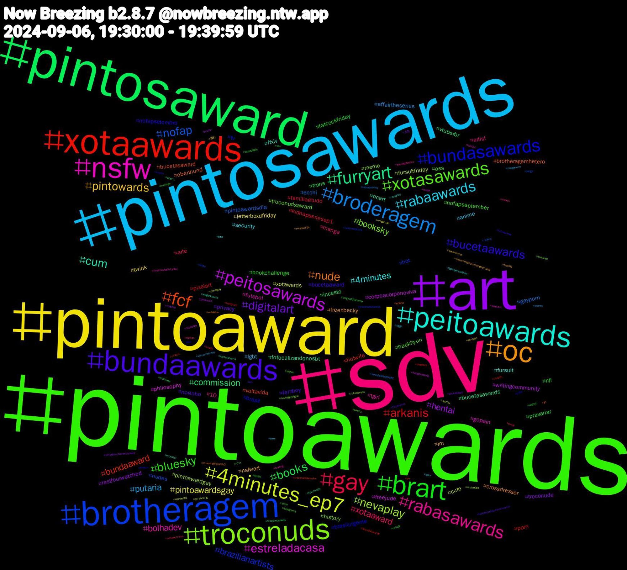 Hashtag Cloud; its hashtagged words/phrases (sorted by weighted frequency, descending):  pintoawards, sdv, pintosawards, pintoaward, art, pintosaward, xotaawards, brotheragem, troconuds, nsfw, peitoawards, oc, bundaawards, brart, gay, broderagem, 4minutes_ep7, peitosawards, furryart, fcf, bundasawards, xotasawards, rabasawards, rabaawards, pintowards, digitalart, books, arkanis, nofap, nevaplay, estreladacasa, cum, nude, bucetaawards, bluesky, xotaaward, putaria, pintoawardsgay, hentai, commission, bundaaward, brazilianartists, booksky, bolhadev, 4minutes, nsfwart, novinho, nfl, kidnapseriesep1, gayporn, fursuitfriday, freejude, fofocalizandonosbt, brotheragemhetero, brasil, ass, artist, anime, twink, troconude, trans, porn, nudes, meme, gopain, ffxiv, crossdresser, bucetaaward, bookchallenge, arte, affairtheseries, xotawards, writingcommunity, vtuberbr, voltavida, tv, troconudsaward, tgirl, security, rm, privacy, pravariar, pixelart, pintoawardsdia, pintoawardgay, philosophy, ocart, obenhund, nofapsetembro, nofapseptember, manga, lgbt, letterboxdfriday, lastfourwatched, incesto, hotwife, hot, history, futebol, fursuit, freenbecky, femboy, fatcockfriday, famíliaétudo, ecchi, cute, corpoacorponoviva, bucetasawards, bucetasaward, brasilurgente, baekhyun, 10, 백현, 森田, 大気, ウマ, เก่งน้ําปิง, yangzi, xotasaward, western, wagenknecht, voteblue, voltatwitter, voltatt, voltaporcima, vaicorinthians, twitter, trump, troconudsawds, troconudsawardss, troconudsawards, travesti, trading, totp, topdog, timetravel, theloyalpin, telegram, streetphotography, streaming, starwars, spirituality, solana, sketch, sissy, shorts, sexy, sexogay, sexoderschienenverkehr, sex, sessãodatarde, selfie, sausageleague, rule34, romance, rolaawards, rip, red24, pussy, proms, pornogay, pokemon, poetry, pnr, pm, piroca, pineappleslice, perv, paranormal, pactwfanart, originalcharacter, onepiece, nsfwrp, mutualaid, musk, monster, minecraftjornada2, meovv, menage, memes, meganxrm, megaman, maxnat, mamada, macro, lulatimedeluta, loenen, livefromfestistanbul, lgbtqwriteathon, leisureprojectsxkengnamping, leisureprojectssiamcenter, kyujin, kindle, kidnapseries, kidnapep1, kengnamping, kamalaharris, jjk, jisoo, indiegame