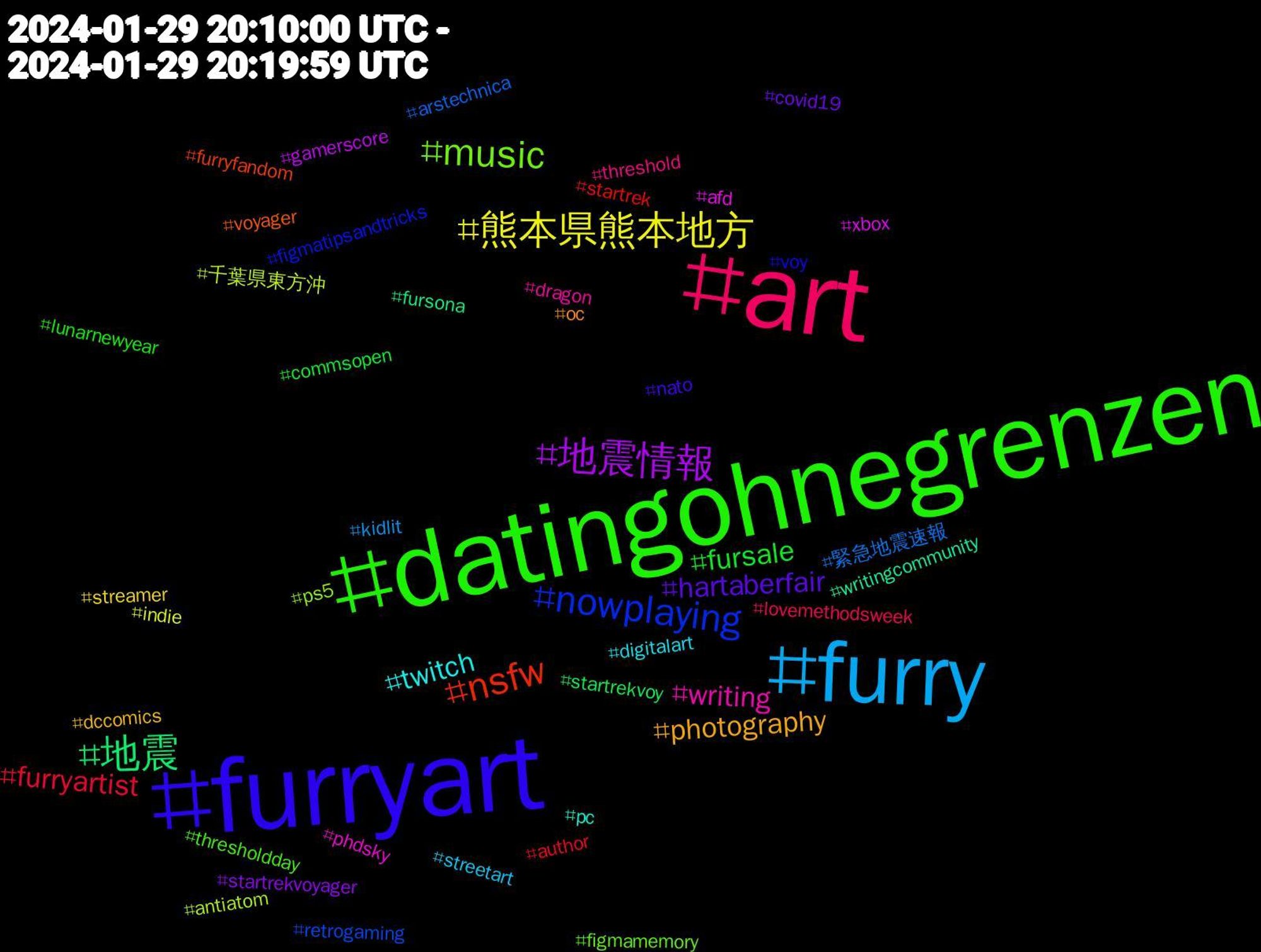 Hashtag Cloud; its hashtagged words/phrases (sorted by weighted frequency, descending):  furryart, datingohnegrenzen, art, furry, 熊本県熊本地方, 地震情報, 地震, nsfw, nowplaying, music, writing, twitch, photography, hartaberfair, fursale, furryartist, 緊急地震速報, 千葉県東方沖, xbox, writingcommunity, voyager, voy, thresholdday, threshold, streetart, streamer, startrekvoyager, startrekvoy, startrek, retrogaming, ps5, phdsky, pc, oc, nato, lunarnewyear, lovemethodsweek, kidlit, indie, gamerscore, fursona, furryfandom, figmatipsandtricks, figmamemory, dragon, digitalart, dccomics, covid19, commsopen, author, arstechnica, antiatom, afd