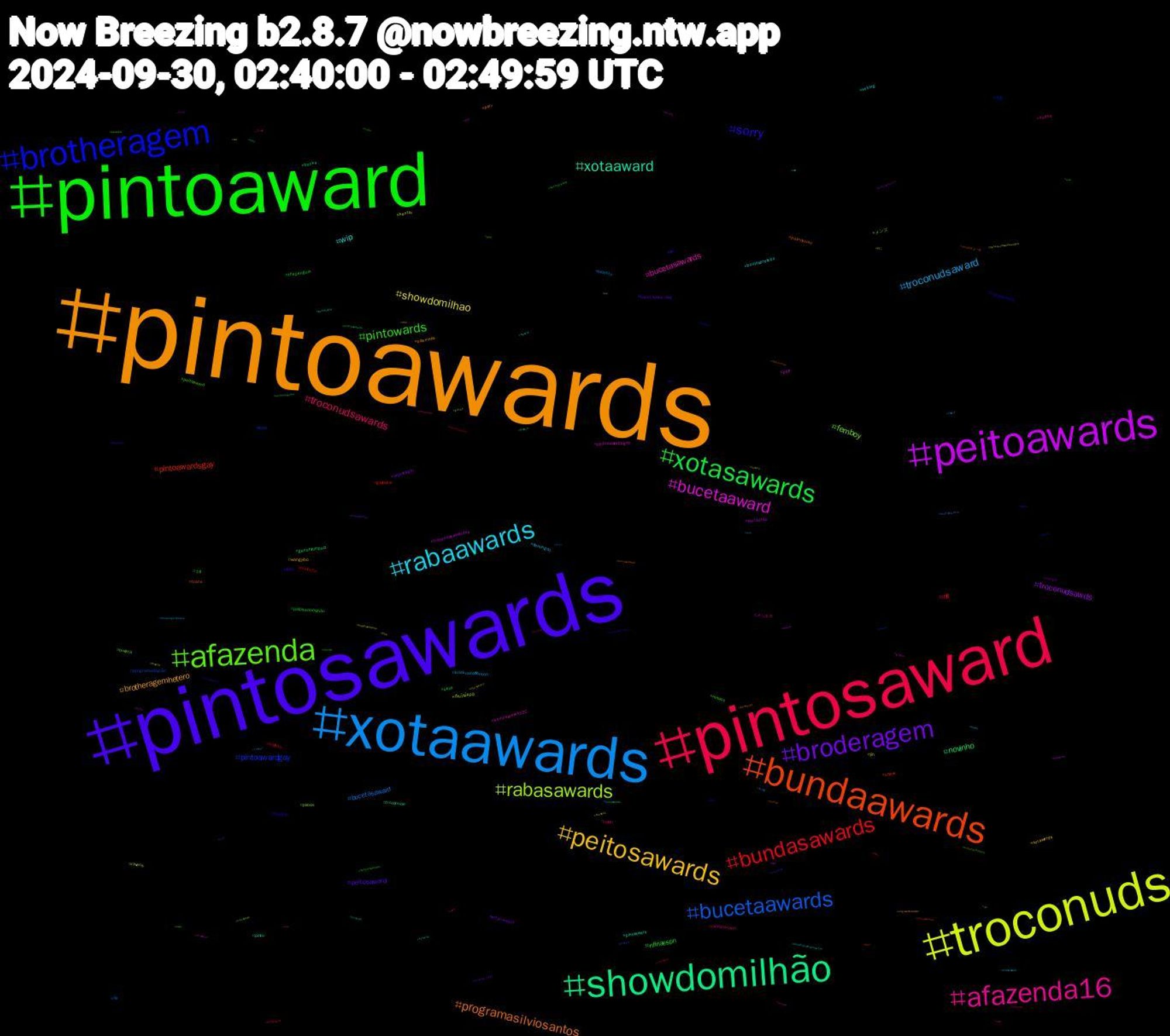 Hashtag Cloud; its hashtagged words/phrases (sorted by weighted frequency, descending):  estreladacasa, pintoawards, pintosawards, pintoaward, pintosaward, xotaawards, troconuds, peitoawards, showdomilhão, bundaawards, brotheragem, afazenda, afazenda16, rabaawards, peitosawards, broderagem, xotasawards, bundasawards, bucetaawards, rabasawards, bucetaaward, xotaaward, programasilviosantos, sorry, pintowards, troconudsawards, troconudsaward, showdomilhao, troconudsawds, novinho, pintoawardsgay, pintoawardgay, femboy, bucetasawards, wip, brotheragemhetero, peitosaward, nflnaespn, nfl, bucetasaward, ปิ่นภักดิ์ep9, troconudsawardss, troconude, trans, rabasaward, peitoaward, nudes, domingou, xotawards, xotasaward, sexo, punheta, programadojoão, piroca, pintosawardsgay, pintoawars, perv, pau, palpitedomilhão, novin, incesto, hentai, fantástico, books, anime, 今月, メンズ, メンエス, writing, wangyibo, tokki_selca_day, thepenguin, safada, rip, ravens, pqp, pinto, palindromo, mucilon, movies, monsterdon, kriskristofferson, jin, imjustagirl, genshinimpact, gaytwink, food, buceta, boulosprefeito50, boulosprefeito, billsmafia, bi, +18, 王一博, 名古屋, ねこ, xotasward, xota, wangyibo王一博, vtuberen, vrep, usa, tormenta20, theloyalpin, sundaybunday, suga, submisso, sub, ss, spotify, solteira, siririca, rola, rock, rabawards, pss, ppk, pornogay, pintosaswards, pintoaweards, petite, pepeka, peito, paws, originalcharacter, onepiece, ocs, ocart, nsfwtwt, monsieurfredldeallight, miqote, milf, midjourney, lovenextdoorep14, linux, industry, incest, hot, horny, honkaistarrail, hatm, gposers, gpose, gozada, goodnight, gameplay, frightclub, fredprettywoman, fredjewelry, fredhighjewelry, force10, film, femdom, feet, fantasy, estrelasdacasa, domme, desafiopalindromo177, cuckold, climatechange, cinema, cidadededeus, chibi, chamada, cats, bundawards, bundasaward, bundagrande, bundagigante, bunda, broderagemhetero, brazilianartists, bonelabfusion, bonelab, bills, bdsm, bandcamp, animation, agustd, 950, 477