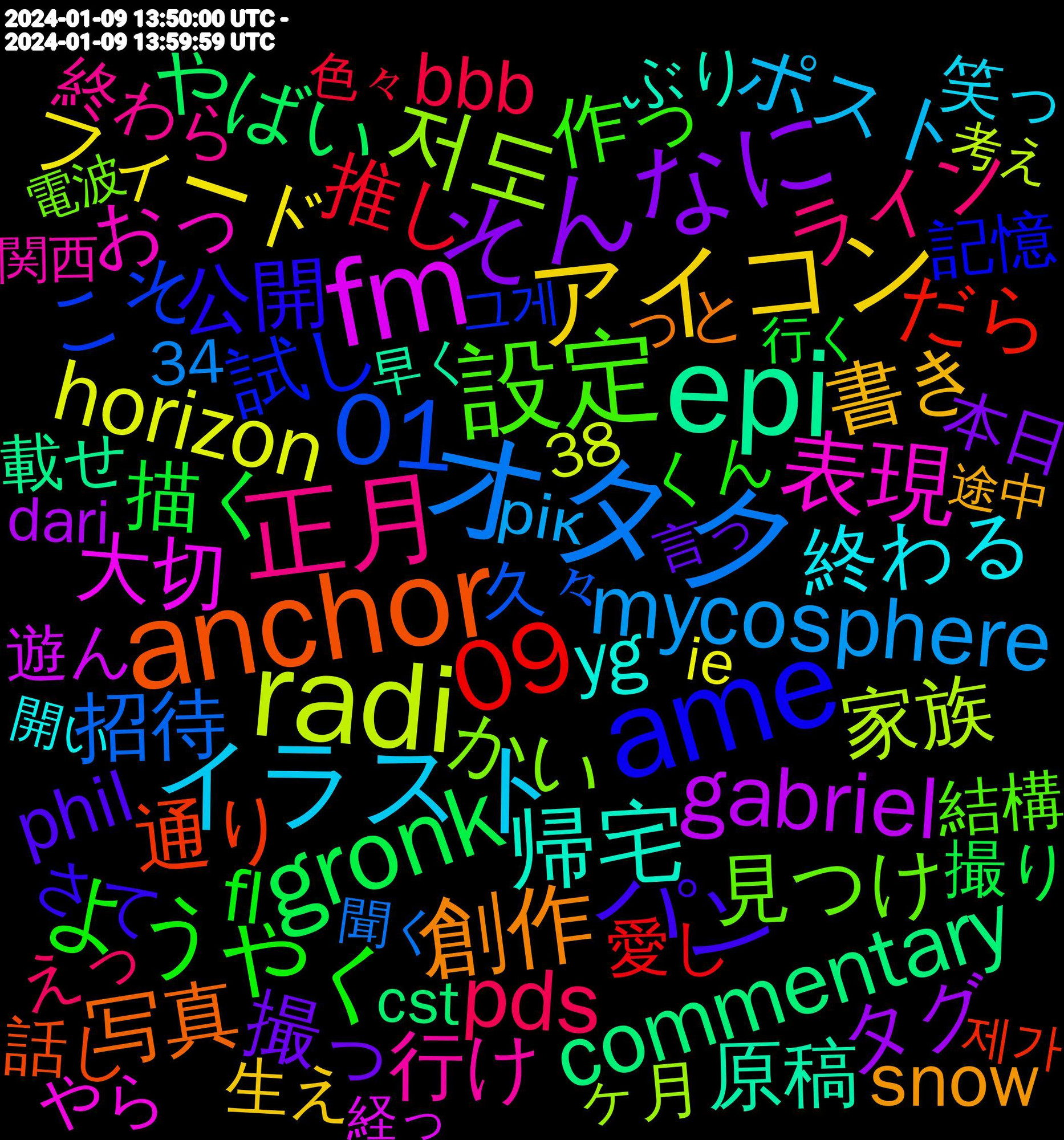 Word Cloud; its top words (sorted by weighted frequency, descending):  オタク, radi, fm, epi, anchor, ame, 設定, 正月, イラスト, アイコン, そんなに, gronk, 09, 01, 저도, 表現, 帰宅, 創作, パン, ようやく, pds, mycosphere, horizon, gabriel, commentary, 通り, 試し, 見つけ, 行け, 終わる, 書き, 撮っ, 描く, 推し, 招待, 家族, 大切, 原稿, 写真, 公開, 作っ, ライン, ポスト, フィード, タグ, センシティブ, やばい, だら, こそ, かっこいい, かい, おっ, いただき, yg, snow, phil, fl, fanbox, category, brexit, bbb, bauern, attal, 遊ん, 載せ, 話し, 記憶, 視聴, 考える, 絶対, 結構, 終わら, 笑っ, 生え, 死ぬ, 楽しかっ, 本日, 書く, 方法, 撮り, 探し, 愛し, 思わ, 幸せ, 多分, 周り, 去年, 勝手, 勉強, 別に, 使っ, 体調, 予定, 久々, ヶ月, フォロバ, シュヴルーズ, カード, やら, まくっ, ほんとに, ぶり, びっくり, なあ, とりあえず, つける, っと, ちゃん, ずっと, じゃあ, さて, くん, かっ, かしら, おいしい, えっ, うーん, いたし, ありがとう, あげ, рік, suka, storm, scheiß, regional, nome, metro, macron, issued, ie, hinweis, gaza, dari, cst, craig, column, brasil, banget, aaaaaaaa, 38, 34, 했는데, 집에서, 제가, 그게, 것처럼, 風景, 頼む, 頑張り, 面倒, 電波, 限定, 関西, 開い, 部屋, 途中, 迷惑, 近い, 読め, 語り, 記事, 言っ, 見え, 行く, 英語, 苦手, 色々, 興味, 育成, 育て, 聞く, 考え, 置い, 練習, 経っ, 納め, 確保, 眠い, 発見, 痛い, 現実, 焼き, 漫画, 消え, 気持ち, 気に入っ, 毎回, 機会, 楽しみ, 本当に, 期間, 書い, 普段, 昨晩, 映画, 明日, 早く, 日本人, 日常, 料理