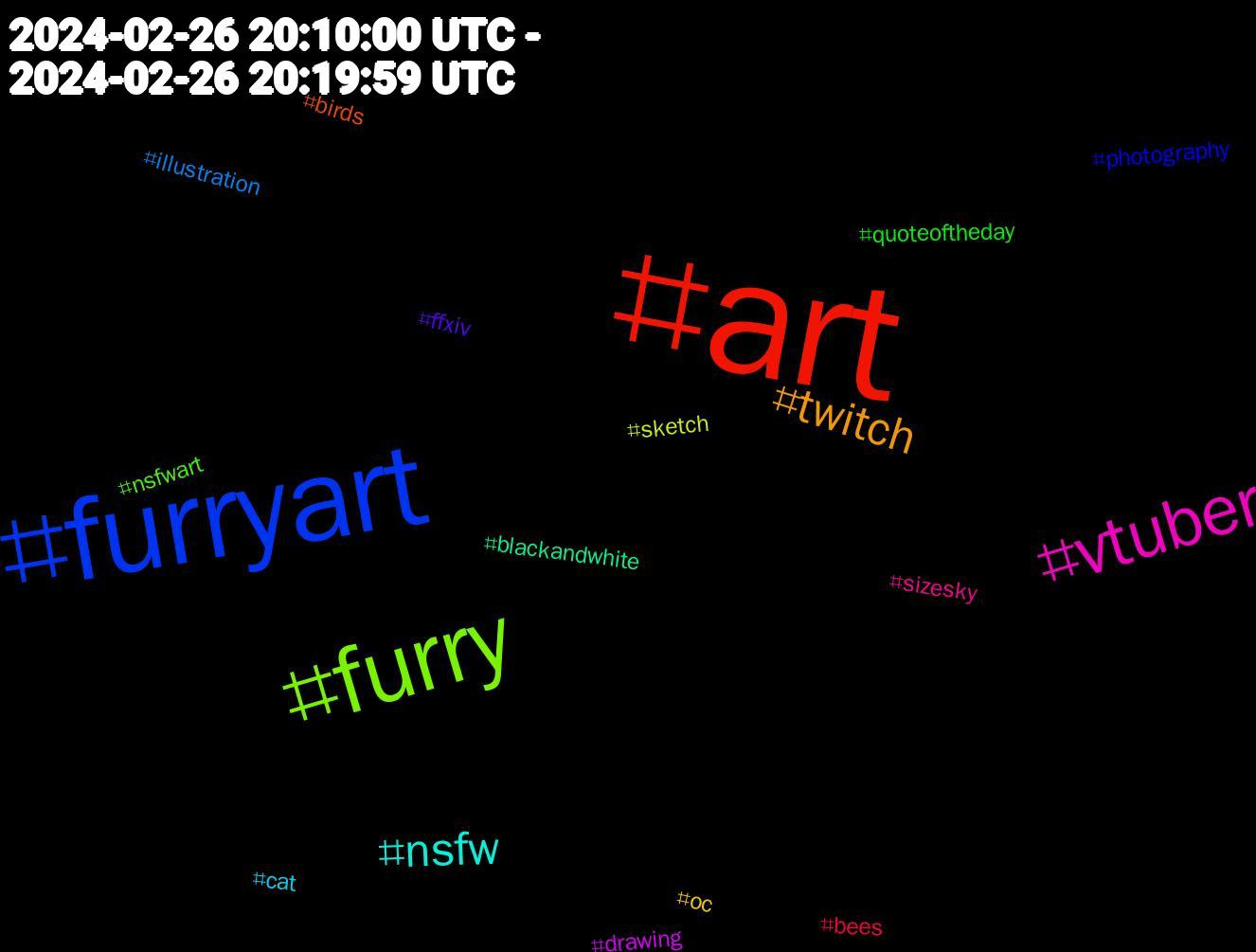 Hashtag Cloud; its hashtagged words/phrases (sorted by weighted frequency, descending):  art, furryart, furry, vtuber, nsfw, twitch, ffxiv, quoteoftheday, bees, illustration, sketch, drawing, blackandwhite, birds, photography, nsfwart, sizesky, cat, oc, ไม่เอาโพอื่น, سواد_زندگی, öpnv, wrestlesky, wip, webtoon, webcomic, wasserstoff, tmax, thriller, themaptobelladonna, tapascomics, spiritfarer, smashbros, smallstreamer, shadowbringers, saarbrücken, saarbahn, reshade, raen, pngtuber, paris, orsay, originalcharacter, onboardingchallenge, nahverkehr, mtgthunder, monochromemonday, meteo, megaman, manchettes, mafsau, lapresse, kywx, kirby, kidicarus, gposers, furrysfw, finalfantasyxiv, ffxivart, ff14, encryption, eff, commsopen, ceasfirenow, canvashiddengems, bus, bringthemhomenow, aura, auffargis, 268, новини, yoga, writingcommunity, wildlife, wildflowerhour, voreart, vore, voltarenultras, unshape, ukwildlife, ukbirding, uazmi, ttrpg, truckphotography, treckertaliban, transportation, tlkrideralert, tinkerbellthepomchi, thebeatles, teammoth, tatertotsquad, suzukisamurai, suzukijimny, suzuki, suv, sonic, signalboost, serieschungas, sardegna2024, regiscamargo, radwoodsocal2023, radwood, rachelcorrie, puellamagimadokamagica, primates, pomchi, poeticminds, penandink, ornithology, orgaleaks, odonata, ocs, ocart, nowplaying, novelideas, mutualaid, middlemarchmadness, melbourne, marinemammals, marinelife, mammals, literaryart, keitrucks, jiujitsu, jimny, japanesetrucks, ja11, irishbryophytes, irebirding, invertebrate, ink, hashtags, furrylive, fungifriends, fitness, fishes, fish, f1, ento, dragonfly, dogsofbluesky, darkart, damselfly, cryptid, crossover, conceptart, commission, chewnel, characterdesign, britishbryophytes, bluesky, bjj, bee, bcng24, automotive, automobile, automation, authorsky, amwriting, aaronbushnell, 3dx, 3170-0591, 1990strucks, 빅뱅, weather, warnemünde, vsky, tsf, transfur, transformation, tmituesday, thearchers, tg, tftg, tf, spotify, sonnenuntergang, smallbeautieshour, seedrachen, rubberpup, rubber, reindeergirl, pupplay, pencil, ostsee, newartworkalert, nature, minneapolis, mg3hybrid, mg3, mg, manga, maletofemale, lethalcompany, latex, landscape, kleinekunstklasse, godotsteam, furryfication, furryfandom