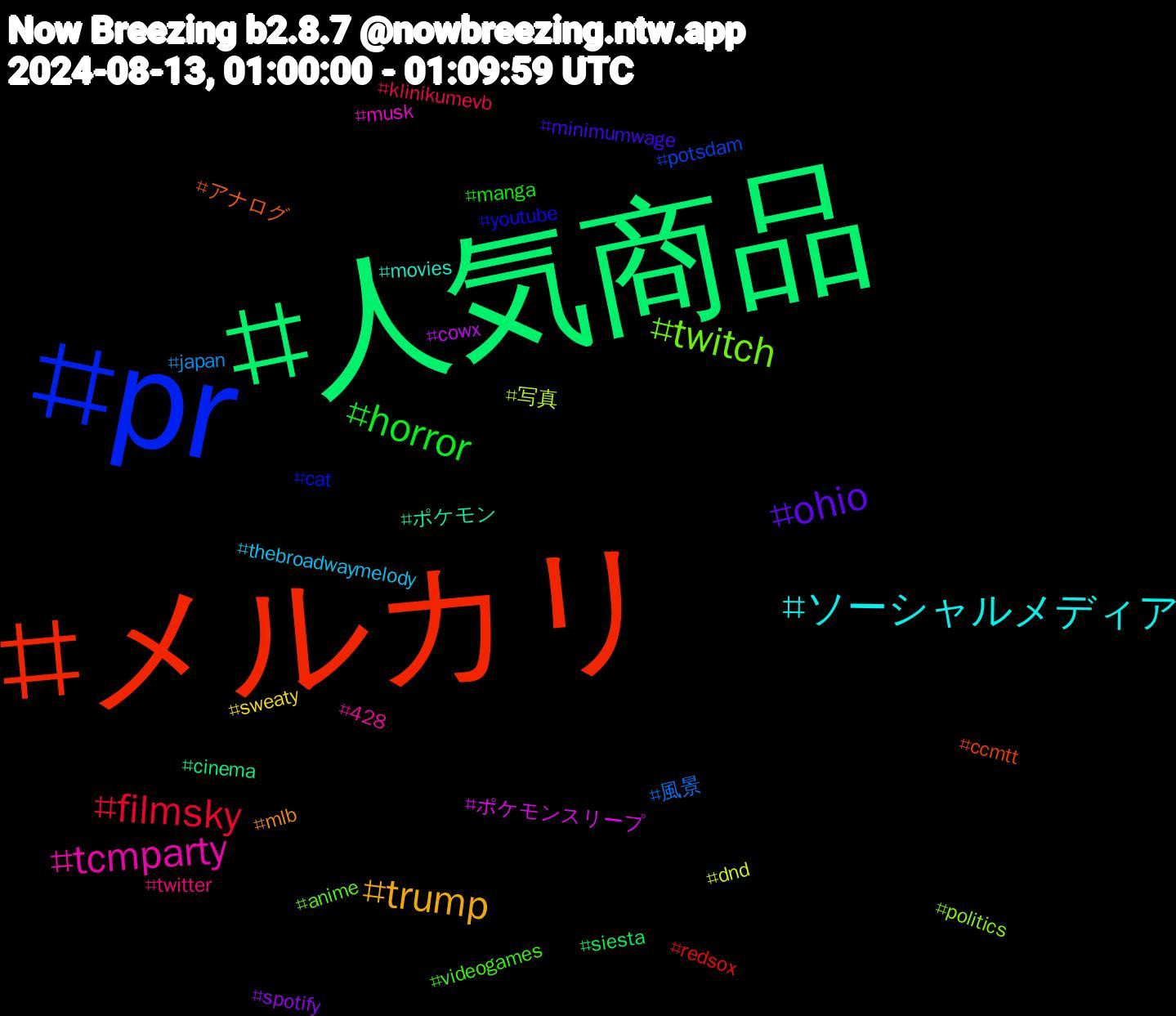 Hashtag Cloud; its hashtagged words/phrases (sorted by weighted frequency, descending):  人気商品, メルカリ, pr, twitch, tcmparty, ソーシャルメディア, trump, ohio, horror, filmsky, 風景, 写真, ポケモンスリープ, ポケモン, アナログ, youtube, videogames, twitter, thebroadwaymelody, sweaty, spotify, siesta, redsox, potsdam, politics, musk, movies, mlb, minimumwage, manga, klinikumevb, japan, dnd, cowx, cinema, ccmtt, cat, anime, 428