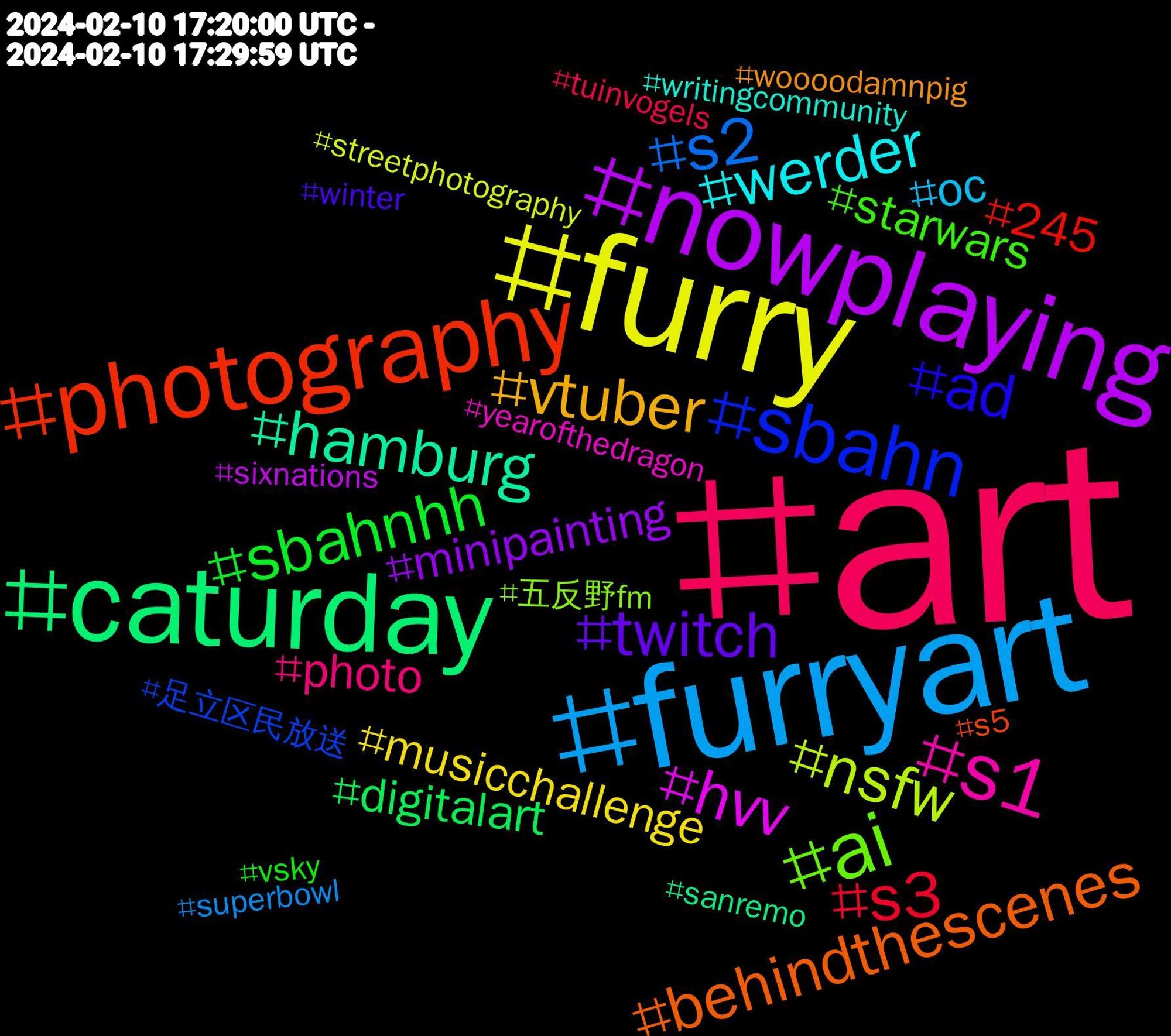 Hashtag Cloud; its hashtagged words/phrases (sorted by weighted frequency, descending):  art, furryart, furry, nowplaying, caturday, photography, sbahn, ai, werder, vtuber, twitch, sbahnhh, s3, s2, s1, nsfw, hvv, hamburg, behindthescenes, ad, starwars, photo, oc, musicchallenge, minipainting, digitalart, 245, 足立区民放送, 五反野fm, yearofthedragon, writingcommunity, woooodamnpig, winter, vsky, tuinvogels, superbowl, streetphotography, sixnations, sanremo, s5, s1#hvv, retrogaming, radio3, pwd, publishing, prouddamnstate, pokemon, poetry, pixelart, photooftheday, originalcharacter, nintendoswitch, new, neisvoid, mylapiocs, music, mood, maid, livbur, lfc, krawatencross, konassattitude, illustration, hognation, gwt, grief, gdl, gamedev, ffxiv, ff14, europe, england, edxw, easypeasy, cripthevote, chinesenewyear, bluezicos, b04fcb, author, aiart, adsb, 8ark, 244