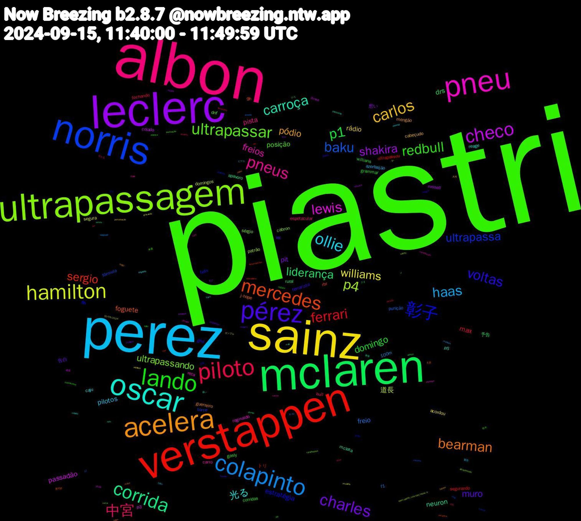 Word Cloud; its top words (sorted by weighted frequency, descending):  piastri, albon, perez, sainz, leclerc, mclaren, verstappen, norris, ultrapassagem, pneu, oscar, acelera, pérez, lando, piloto, colapinto, hamilton, checo, corrida, mercedes, 彰子, ultrapassar, pneus, ollie, carlos, charles, p1, ferrari, baku, p4, lewis, carroça, bearman, voltas, redbull, 中宮, haas, williams, shakira, liderança, sergio, ultrapassa, ultrapassando, freios, 光る, pódio, muro, domingo, max, freio, 道長, passadão, neuron, foguete, estratégia, posição, pista, pilotos, rádio, pit, drs, ultrapassou, fórmula, cabron, reginaldo, p5, guerreiro, ferrarista, corridas, bull, 100m, segura, russell, rural, rbr, felix, dnf, carro, caju, cabeçudo, 告白, willians, segurando, punição, patrão, p3, mclata, j-hope, grid, gasly, espetacular, azerbaijão, acordou, 想い, 予告, トリ, torce, sérgio, reta, reage, mengão, lec, grammar, fechando, f1, domingos, colado, apavoro, 9h, 8h, 緊急, 大河, まひ, さま, шо, vamooo, safety, prendam, pontuando, pleno, pitstop, papaya, p15, mantém, gravando, friozinho, emmy, dreamcatcher, dragons, curva, carros, brigando, batam, avenged, alonso, almada, acordei, 5°, 1,184, 清少納言, 慕い, 女房, 夫婦, 前半, 伝える, ピアス, サンプル, やや, ひろ, wien, vlog, ultrapassado, ukraine, troco, torço, sunday, segurar, secondary, sargeant, ricciardo, ressaca, refri, recupera, quinto, pontuação, podio, piastriiii, perturbação, perguntam, p9, p7, p2, open.spotify.com/site/music-a, nicola, muß, missa, milagre, masterclass, leme, latino, equipes, equipe, dormiu, dobradinha, cuscuz, caralhooooo, campeonato, calado, briga, bolacha, bata, assumiu, 8.30, 15/09/2024, 速度, 速報, 紫式部, 甘え, 来週, 本気