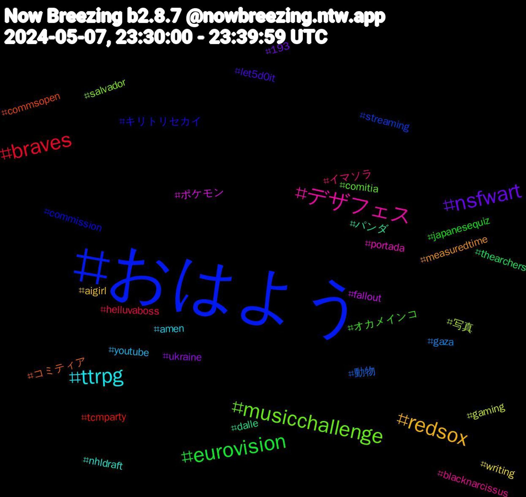 Hashtag Cloud; its hashtagged words/phrases (sorted by weighted frequency, descending):  おはよう, musicchallenge, デザフェス, ttrpg, redsox, nsfwart, eurovision, braves, 動物, 写真, ポケモン, パンダ, コミティア, キリトリセカイ, オカメインコ, イマソラ, youtube, writing, ukraine, thearchers, tcmparty, streaming, salvador, portada, nhldraft, measuredtime, let5d0it, japanesequiz, helluvaboss, gaza, gaming, fallout, dalle, commsopen, commission, comitia, blacknarcissus, amen, aigirl, 193