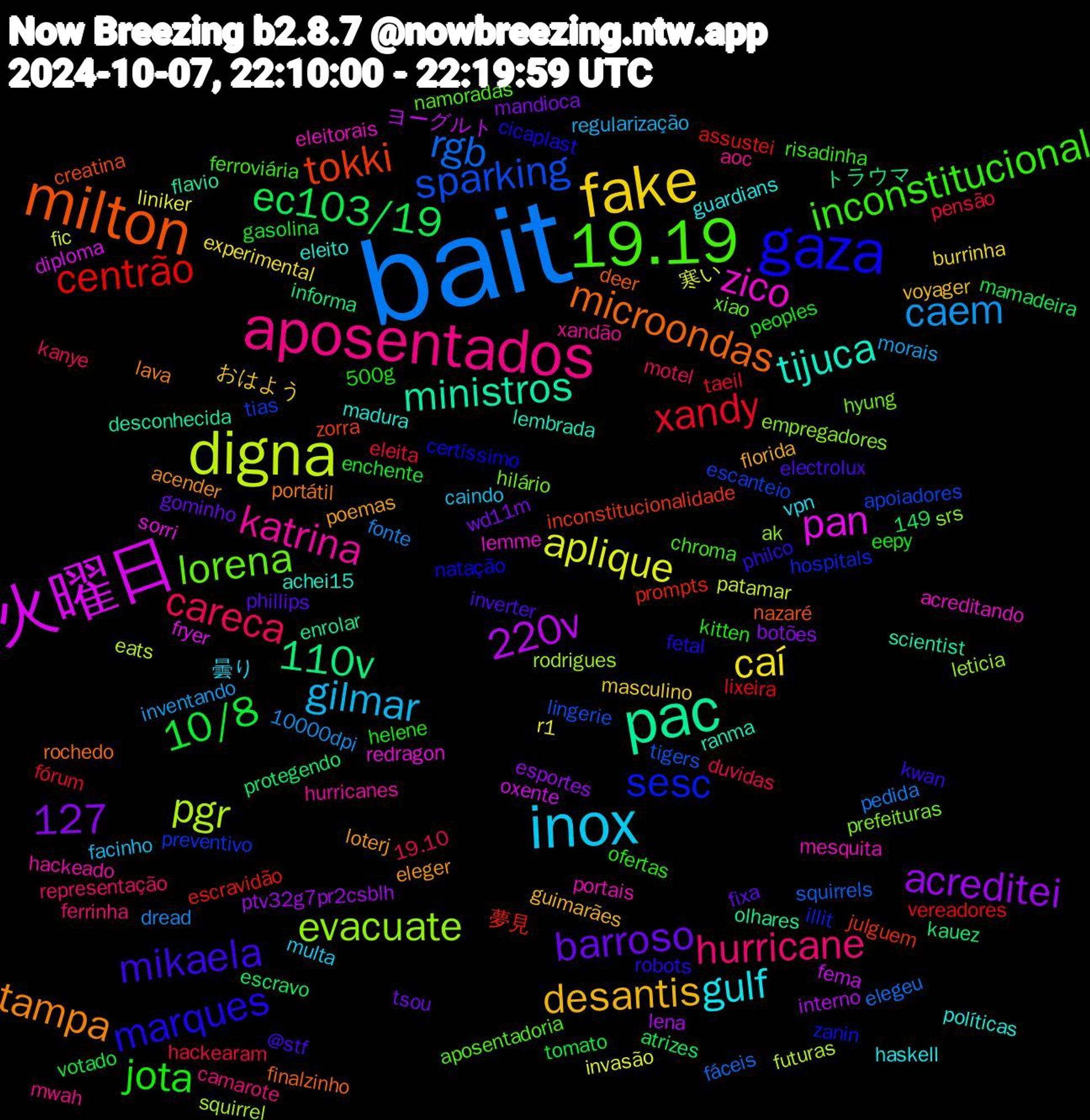 Word Cloud; its top words (sorted by weighted frequency, descending):  bait, digna, 火曜日, pac, milton, gaza, 19.19, aposentados, inox, fake, ec103/19, centrão, sparking, evacuate, zico, tijuca, tampa, mikaela, jota, careca, caem, aplique, 220v, 110v, tokki, sesc, lorena, katrina, gulf, desantis, barroso, 10/8, xandy, rgb, pgr, pan, ministros, microondas, marques, inconstitucional, hurricane, gilmar, caí, acreditei, 127, 夢見, tias, srs, mesquita, madura, loterj, inverter, helene, hackearam, fonte, fic, fema, enrolar, creatina, certíssimo, aposentadoria, aoc, 149, 曇り, おはよう, wd11m, votado, vereadores, tigers, rodrigues, redragon, ranma, portátil, philco, ofertas, motel, morais, liniker, lena, kauez, julguem, hospitals, hilário, hackeado, guardians, florida, fixa, enchente, eleita, elegeu, eats, diploma, desconhecida, deer, cicaplast, chroma, camarote, caindo, burrinha, botões, atrizes, assustei, apoiadores, ak, acreditando, achei15, acender, @stf, 500g, 19.10, 10000dpi, 寒い, ヨーグルト, トラウマ, zorra, zanin, xiao, xandão, vpn, voyager, tsou, tomato, taeil, squirrels, squirrel, sorri, scientist, rochedo, robots, risadinha, representação, regularização, r1, ptv32g7pr2csblh, protegendo, prompts, preventivo, prefeituras, portais, políticas, poemas, phillips, peoples, pensão, pedida, patamar, oxente, olhares, nazaré, natação, namoradas, mwah, multa, masculino, mandioca, mamadeira, lixeira, lingerie, leticia, lemme, lembrada, lava, kwan, kitten, kanye, inventando, invasão, interno, informa, inconstitucionalidade, illit, hyung, hurricanes, haskell, guimarães, gominho, gasolina, fórum, fáceis, futuras, fryer, flavio, finalzinho, fetal, ferroviária, ferrinha, facinho, experimental, esportes, escravo, escravidão, escanteio, empregadores, eleitorais, eleito, eleger, electrolux, eepy, duvidas, dread