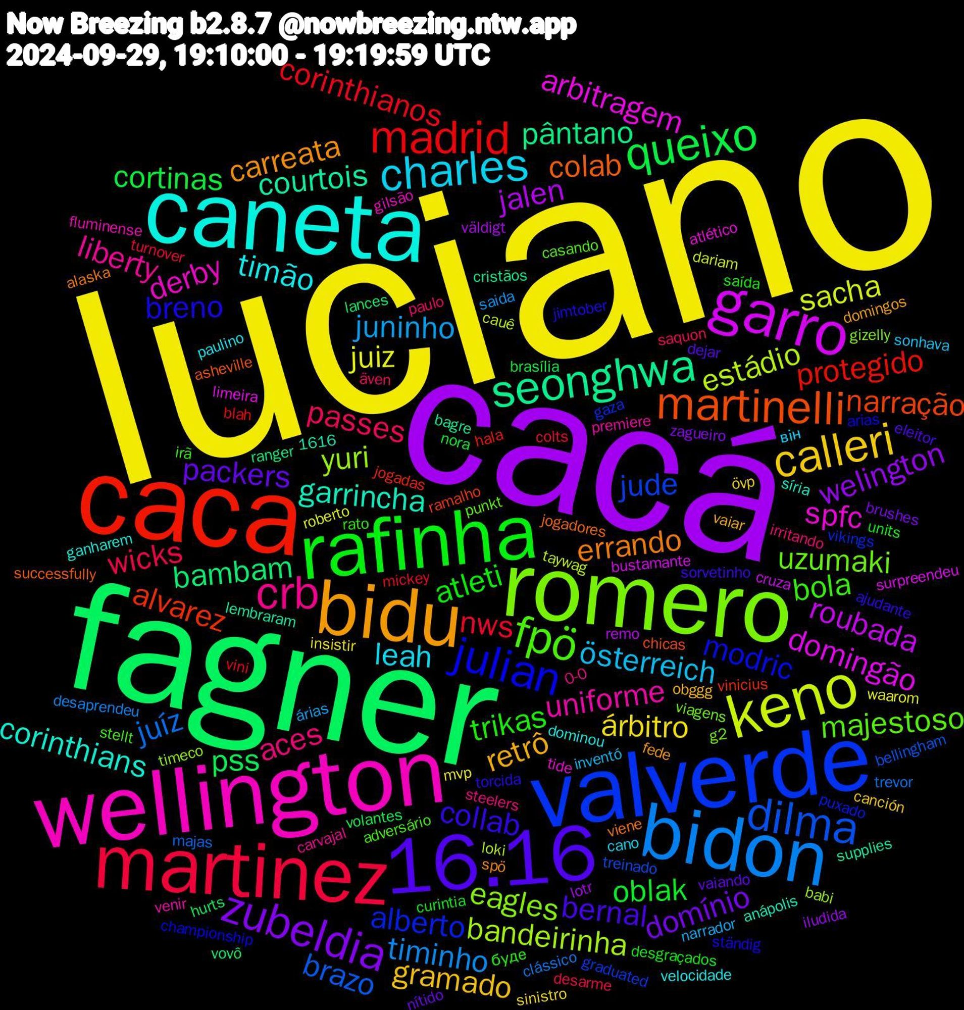 Word Cloud; its top words (sorted by weighted frequency, descending):  luciano, cacá, fagner, caca, valverde, romero, wellington, caneta, bidu, 16.16, rafinha, martinez, bidon, keno, garro, seonghwa, martinelli, julian, fpö, crb, charles, calleri, zubeldia, queixo, madrid, dilma, yuri, spfc, garrincha, errando, collab, trikas, passes, juninho, juiz, jalen, bambam, alvarez, alberto, uzumaki, uniforme, timão, retrô, packers, oblak, nws, juíz, estádio, domingão, courtois, colab, breno, bola, aces, österreich, árbitro, welington, pss, protegido, jude, eagles, derby, corinthians, carreata, bernal, atleti, wicks, timinho, sacha, roubada, pântano, narração, modric, majestoso, liberty, leah, gramado, domínio, cortinas, corinthianos, brazo, bandeirinha, arbitragem, viene, torcida, rato, paulo, narrador, mvp, lotr, lances, jogadas, gaza, g2, fluminense, dominou, domingos, dejar, curintia, colts, clássico, cauê, bustamante, bagre, asheville, arias, adversário, 1616, 0-0, він, övp, zagueiro, volantes, vini, treinado, timeco, tide, síria, spö, sorvetinho, saída, saquon, saida, roberto, remo, ranger, ramalho, puxado, punkt, premiere, paulino, obggg, nítido, nora, mickey, majas, loki, limeira, lembraram, jogadores, jimtober, irã, irritando, inventó, insistir, iludida, hurts, hala, graduated, gizelly, gilsão, ganharem, fede, eleitor, desgraçados, desarme, desaprendeu, dariam, cruza, cristãos, chicas, championship, casando, carvajal, cano, canción, brushes, brasília, blah, bellingham, babi, atlético, anápolis, alaska, ajudante, буде, även, árias, waarom, väldigt, vovô, vinicius, vikings, viagens, venir, velocidade, vaiar, vaiando, units, turnover, trevor, taywag, surpreendeu, supplies, successfully, ständig, stellt, steelers, sonhava, sinistro