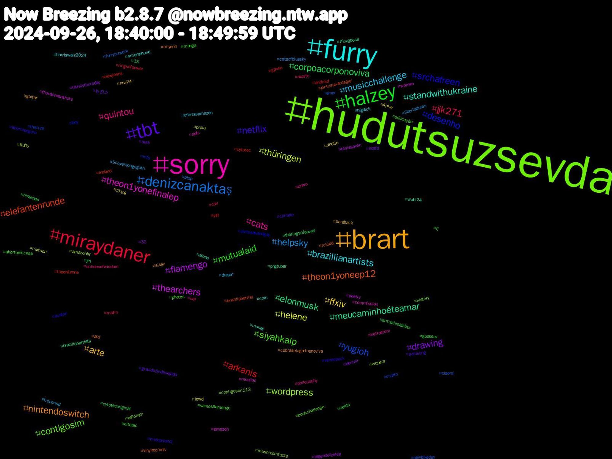 Hashtag Cloud; its hashtagged words/phrases (sorted by weighted frequency, descending):  hudutsuzsevda, sorry, furry, brart, tbt, halzey, miraydaner, denizcanaktaş, thüringen, thearchers, meucaminhoéteamar, theon1yoneep12, srchafreen, siyahkalp, quintou, musicchallenge, ffxiv, drawing, corpoacorponoviva, arkanis, yugioh, wordpress, theon1yonefinalep, standwithukraine, nintendoswitch, netflix, mutualaid, jjk271, helpsky, helene, flamengo, elonmusk, elefantenrunde, desenho, contigosim, cats, brazillianartists, arte, 뉴진스, zelda, yiff, xiaomi, wquers, women, wahl24, vinylrecords, vendopack, vamosflamengo, uel, troconud, tiktok, thirstythursday, theringsofpower, theon1yone, thecure, tellonym, spfc, smartphone, sissy, samsung, rj, ringsofpower, ptop, praia, poetry, pngtuber, pintosawardsgay, pintosawardgay, photos, philosophy, ofertasamazon, nrw24, noafd, nintendo, newjeans, newbikeday, mushroomfacts, mucilon, money, miyeon, misoprostol, manga, mafin, libertadores, lewd, legendofzelda, jin, ireland, info, history, hetroerom, harriswalz2024, guitar, gravidezindesejada, gposers, gpose, furryartwork, fluffy, ffxivscreenshots, ffxivgpose, fckafd, euston, educação, echoesofwisdom, dream, dnd5e, denmir, cytotecoriginal, cytotec, crypto, contigosim113, commission, coin, cobraselagartosnoviva, climate, citotec, cdu, catsofbluesky, cartoon, btsisseven, brazilianartists, brazilianartist, boy, bookchallenge, bnwo, bigdick, bareback, aura, armyshieldsbts, android, amor, amazonbr, amazon, alone, afd, abortoseguro, abortoemcasa, aborto, 5coversongsgoth, 4play, 32, 13