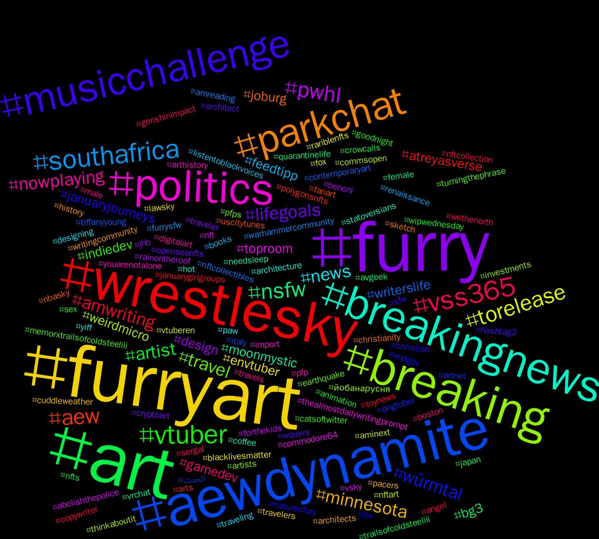 Hashtag Cloud; its hashtags (sorted by weighted frequency, descending):  #furryart, #furry, #art, #wrestlesky, #aewdynamite, #breaking, #politics, #breakingnews, #parkchat, #musicchallenge, #vtuber, #vss365, #southafrica, #torelease, #pwhl, #nsfw, #aew, #würmtal, #travel, #nowplaying, #news, #minnesota, #lifegoals, #artist, #amwriting, #writerslife, #weirdmicro, #toproom, #moonmystic, #joburg, #januaryjourneys, #indiedev, #gamedev, #feedtipp, #envtuber, #design, #bg3, #atreyasverse, #الحدث, #йобанарусня, #youarenotalone, #yiff, #writingcommunity, #wquers, #wipwednesday, #wethenorth, #warhammercommunity, #vtuberen, #vsky, #vrchat, #uscitytunes, #tw, #turningthephrase, #travels, #traveling, #travelers, #traveler, #trailsofcoldsteeliii, #toynews, #tiffanyyoung, #thinkaboutit, #thealmostdailywritingprompt, #statoversians, #sketch, #sfw, #sex, #sergal, #renaissance, #rariblenfts, #rainontheroof, #quarantinelife, #polygonsnfts, #pngtuber, #pfps, #pfp, #paw, #pacers, #openseanfts, #nfts, #nftcollection, #nftcollectibles, #nftart, #nft, #needsleep, #nbasky, #naturesfury, #memorxtrailsofcoldsteeliii
, #male, #listentoblackvoices, #lawsky, #jhb, #japan, #januarygirlgroups, #italy, #investments, #import, #hot, #history, #hashtag2, #goodnight, #genshinimpact, #furrysfw, #fox, #forthekids, #female, #fanart, #endgbv, #earthquake, #digitalart, #designing, #cuddleweather, #cryptoart, #crowcalls, #copywriter, #contemporaryart, #commsopen, #commodore64, #coffee, #christianity, #christian, #catsoftwitter, #boston, #books, #blacklivesmatter, #benoni, #avgeek, #arts, #artnet, #artists, #arthistory, #architecture, #architects, #architect, #animation, #angel, #amreading, #aminext, #abolishthepolice