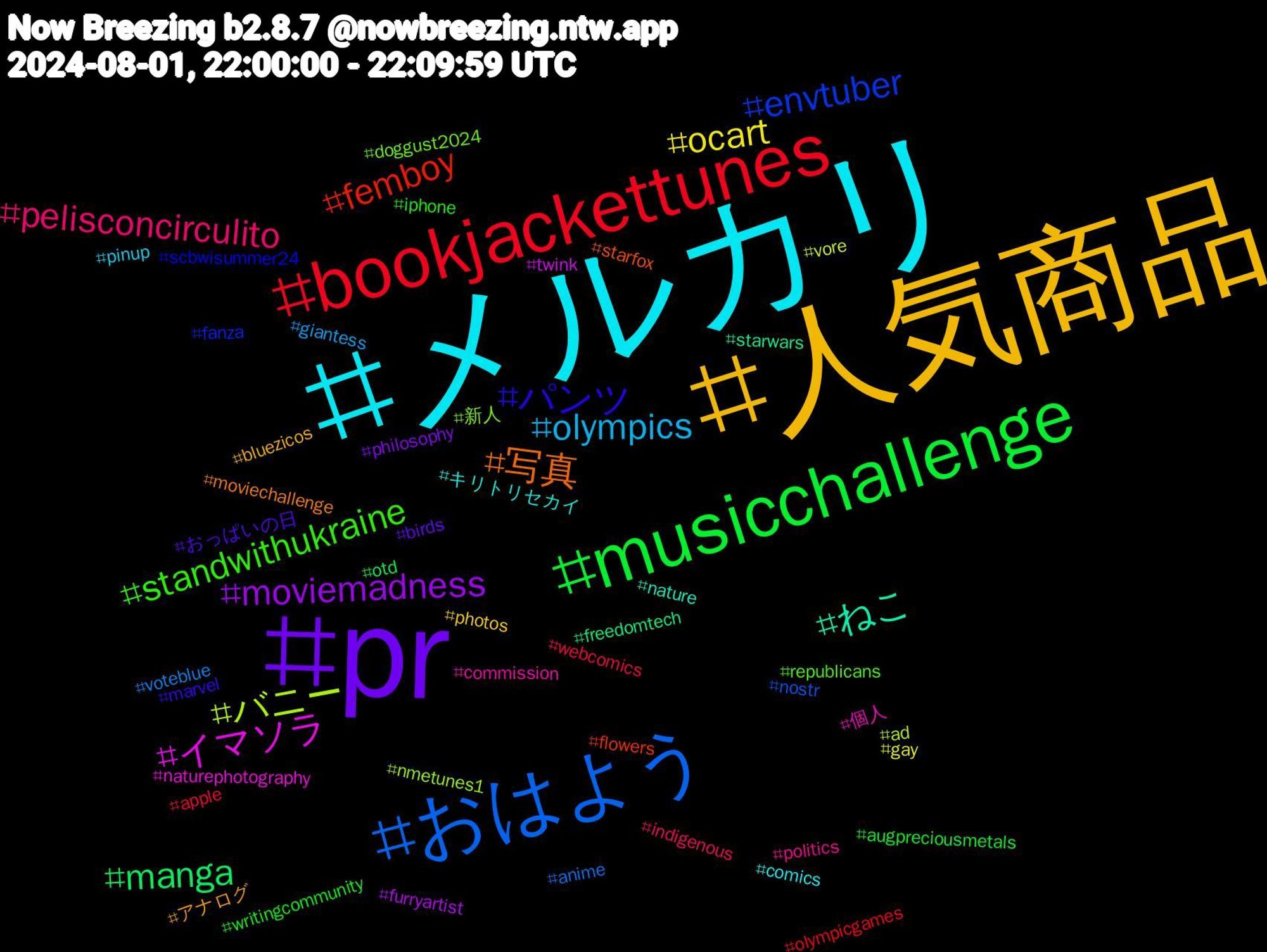 Hashtag Cloud; its hashtagged words/phrases (sorted by weighted frequency, descending):  メルカリ, 人気商品, pr, musicchallenge, bookjackettunes, おはよう, バニー, イマソラ, ねこ, 写真, パンツ, standwithukraine, pelisconcirculito, olympics, ocart, moviemadness, manga, femboy, envtuber, 新人, 個人, キリトリセカイ, アナログ, おっぱいの日, writingcommunity, webcomics, voteblue, vore, twink, starwars, starfox, scbwisummer24, republicans, politics, pinup, photos, philosophy, otd, olympicgames, nostr, nmetunes1, naturephotography, nature, moviechallenge, marvel, iphone, indigenous, giantess, gay, furryartist, freedomtech, flowers, fanza, doggust2024, commission, comics, bluezicos, birds, augpreciousmetals, apple, anime, ad