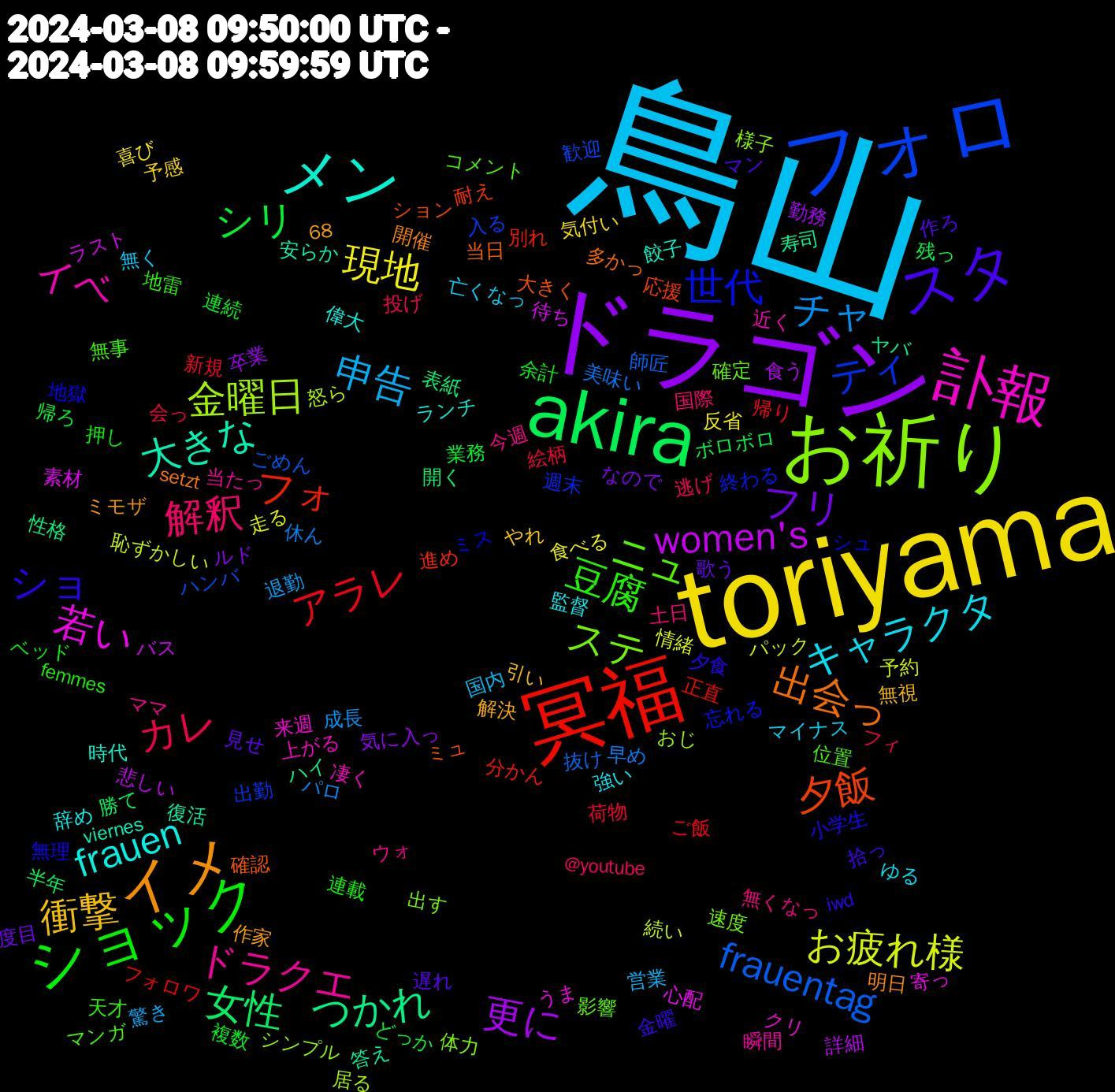 Word Cloud; its top words (sorted by weighted frequency, descending):  鳥山, toriyama, ドラゴン, akira, 冥福, フォロ, お祈り, 訃報, メン, イメ, スタ, ショック, カレ, チャ, お疲れ様, women's, つかれ, 夕飯, 世代, ニュ, ドラクエ, キャラクタ, 衝撃, フリ, シリ, アラレ, frauentag, 金曜日, 若い, 大きな, 出会っ, ショ, 豆腐, 解釈, 申告, 現地, 更に, 女性, フォ, ティ, ステ, イベ, frauen, 遅れ, 連続, 絵柄, 早め, 恥ずかしい, 待ち, 寿司, 大きく, 地獄, 位置, 今週, 亡くなっ, 予感, ルド, ボロボロ, フォロワ, ハンバ, シンプル, クリ, 餃子, 開催, 金曜, 連載, 逃げ, 退勤, 走る, 詳細, 表紙, 耐え, 終わる, 確定, 瞬間, 監督, 無視, 歌う, 業務, 新規, 抜け, 怒ら, 心配, 復活, 当日, 小学生, 天才, 土日, 国内, 喜び, 卒業, 半年, 分かん, 入る, 体力, 上がる, ランチ, ミモザ, マン, ベッド, フィ, パロ, パック, バス, ハイ, ション, シュ, コメント, ウォ, ゆる, やれ, なので, どっか, ご飯, ごめん, おじ, うま, viernes, setzt, iwd, femmes, @youtube, 68, 驚き, 食べる, 食う, 開く, 進め, 週末, 速度, 近く, 辞め, 解決, 見せ, 複数, 荷物, 美味い, 続い, 素材, 答え, 確認, 無理, 無事, 無くなっ, 無く, 気付い, 気に入っ, 残っ, 正直, 歓迎, 様子, 来週, 時代, 明日, 拾っ, 押し, 投げ, 成長, 情緒, 悲しい, 性格, 応援, 忘れる, 影響, 当たっ, 強い, 引い, 度目, 帰ろ, 帰り, 師匠, 居る, 寄っ, 安らか, 多かっ, 夕食, 地雷, 国際, 営業, 反省, 勤務, 勝て, 別れ, 出勤, 出す, 凄く, 偉大, 作家, 作ろ, 余計, 会っ, 休ん, 予約, ラスト, ヤバ, ミュ, ミス, マンガ, ママ, マイナス