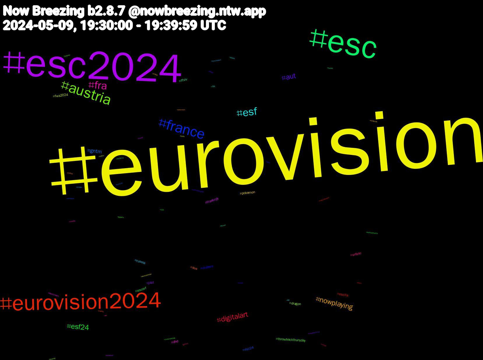 Hashtag Cloud; its hashtagged words/phrases (sorted by weighted frequency, descending):  eurovision, esc2024, esc, eurovision2024, france, austria, fra, esf, nowplaying, aut, esf24, digitalart, gntm, fwa2024, frankrijk, ffxiv, aus, vtubers, throwbackthursday, srfesc, russia, pokemon, jazz, escorf, escita, esc24, dragon, dnd, 大気, österreich, zonsondergang, vtuberuprising, vrchat, ukraine, twink, trump, sunset, reading, ptop, podcast, pm, otd, oostenrijk, onepiece1114, nintendoswitch, news, mermay, london, littlekittybigcity, levrom, knitting, kawaii, gposers, games, furryfandom, eurovisionrtve, euroviisut, esf2024, entertainment, elonmusk, drawing, cosplay, books, birding, biden, 333