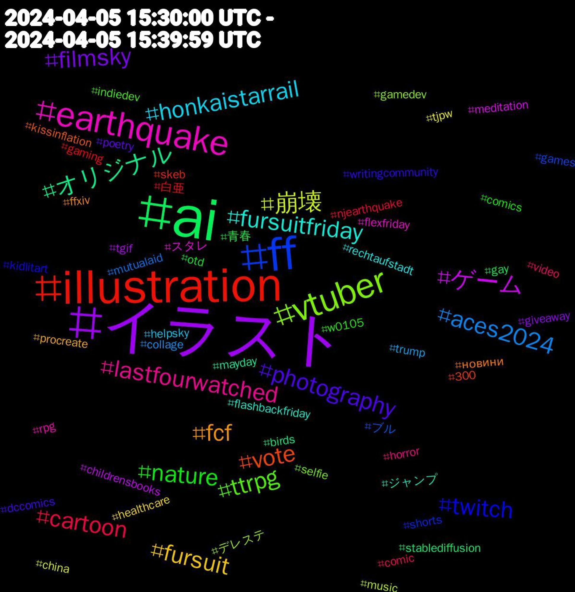 Hashtag Cloud; its hashtagged words/phrases (sorted by weighted frequency, descending):  イラスト, ai, illustration, ff, vtuber, earthquake, fursuitfriday, fcf, photography, nature, cartoon, aces2024, 崩壊, ゲーム, オリジナル, vote, twitch, ttrpg, lastfourwatched, honkaistarrail, fursuit, filmsky, 青春, 白亜, ブル, デレステ, スタレ, ジャンプ, новини, writingcommunity, w0105, video, trump, tjpw, tgif, stablediffusion, skeb, shorts, selfie, rpg, rechtaufstadt, procreate, poetry, otd, njearthquake, mutualaid, music, meditation, mayday, kissinflation, kidlitart, indiedev, horror, helpsky, healthcare, giveaway, gay, gaming, games, gamedev, flexfriday, flashbackfriday, ffxiv, dccomics, comics, comic, collage, china, childrensbooks, birds, 300