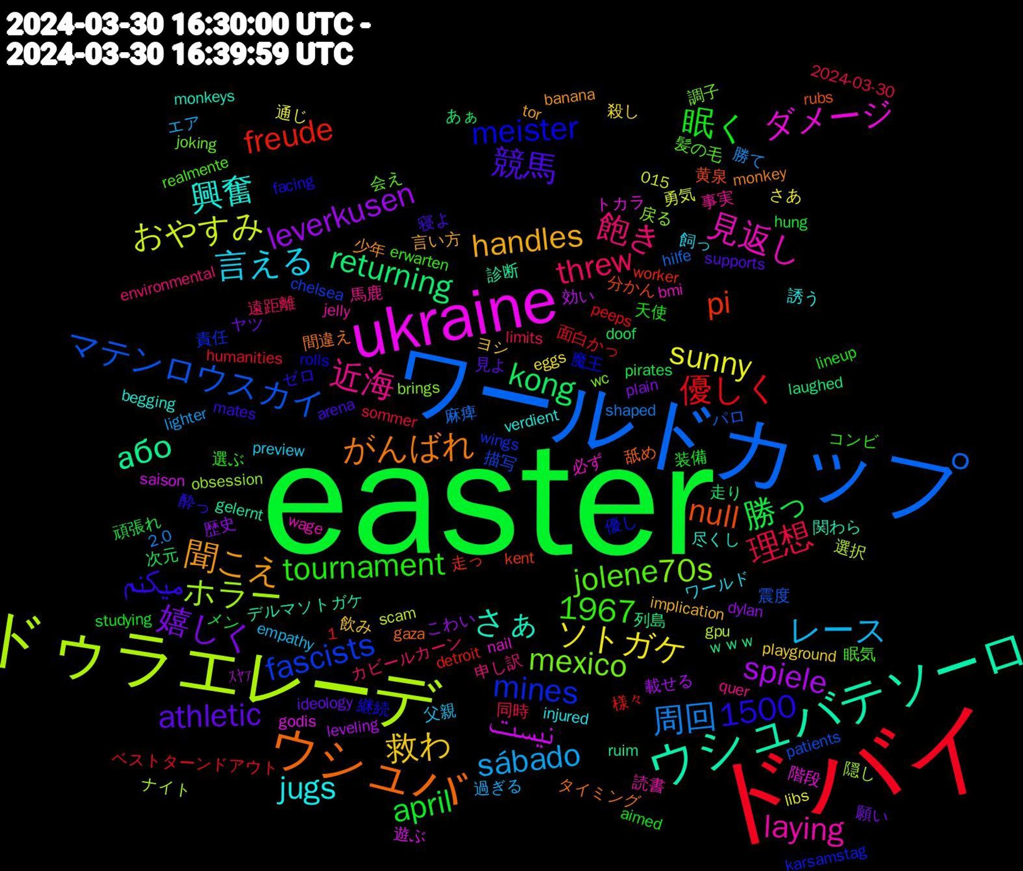 Word Cloud; its top words (sorted by weighted frequency, descending):  easter, ドバイ, ワールドカップ, ドゥラエレーデ, ukraine, ウシュバテソーロ, ウシュバ, 飽き, レース, ソトガケ, leverkusen, kong, freude, fascists, 70s, 見返し, 興奮, 聞こえ, 競馬, 眠く, 理想, 周回, おやすみ, نیست, або, null, meister, jolene, 1967, 近海, 言える, 救わ, 嬉しく, 勝っ, 優しく, マテンロウスカイ, ホラー, ダメージ, さぁ, がんばれ, میکنم, tournament, threw, sábado, sunny, spiele, returning, pi, mines, mexico, laying, jugs, handles, athletic, april, 1500, 麻痺, 選択, 遊ぶ, 診断, 舐め, 継続, 眠気, 申し訳, 父親, 殺し, 歴史, 次元, 様々, 描写, 戻る, 必ず, 尽くし, 少年, 寝よ, 天使, 同時, 勝て, 勇気, 効い, 列島, 分かん, 優し, 会え, 事実, ワールド, ヨシ, ヤツ, メン, ベストターンドアウト, パロ, ナイト, トカラ, デルマソトガケ, タイミング, ゼロ, コンビ, カビールカーン, エア, さあ, こわい, あぁ, worker, wings, wc, wage, verdient, tor, supports, studying, sommer, shaped, scam, saison, ruim, rubs, rolls, realmente, quer, preview, playground, plain, pirates, peeps, patients, obsession, nail, monkeys, monkey, mates, lineup, limits, lighter, libs, leveling, laughed, kent, karsamstag, joking, jelly, injured, implication, ideology, hung, humanities, hilfe, gpu, godis, gelernt, gaza, facing, erwarten, environmental, empathy, eggs, dylan, doof, detroit, chelsea, brings, bmi, begging, banana, arena, aimed, 2024-03-30, 2.0, 1,015, ｽﾔｧ, ｗｗｗ, 黄泉, 魔王, 髪の毛, 馬鹿, 飼っ, 飲み, 願い, 頑張れ, 面白かっ, 震度, 隠し, 階段, 関わら, 間違え, 酔っ, 選ぶ, 遠距離, 過ぎる, 通じ, 載せる, 走り, 走っ, 責任, 調子, 読書, 誘う, 言い方, 見よ, 装備, 被害