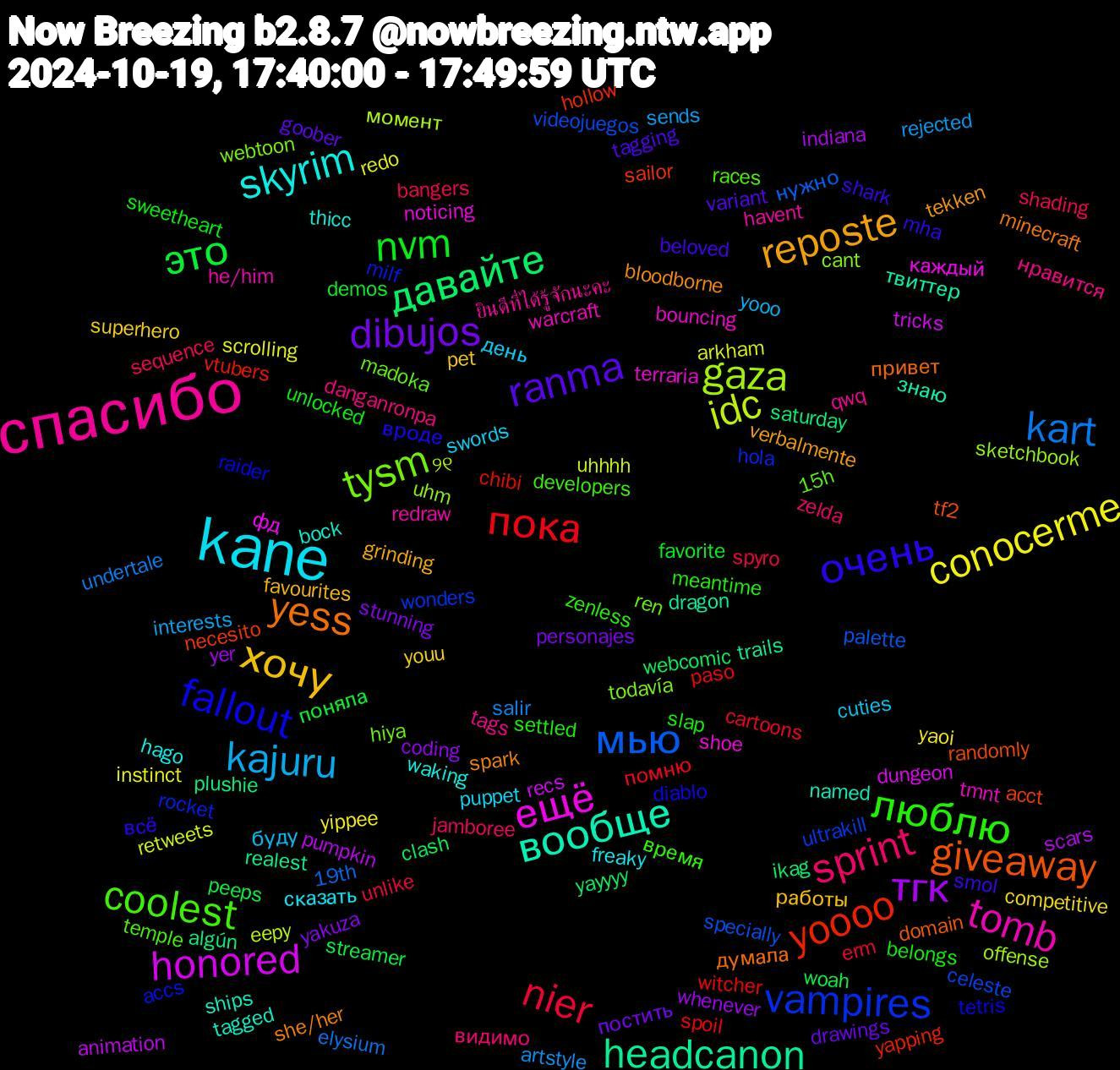 Word Cloud; its top words (sorted by weighted frequency, descending):  спасибо, kane, хочу, dibujos, это, пока, мью, gaza, ещё, вообще, yess, очень, люблю, sprint, kajuru, conocerme, тгк, давайте, yoooo, vampires, tysm, tomb, skyrim, reposte, ranma, nvm, nier, kart, idc, honored, headcanon, giveaway, fallout, coolest, нравится, день, youu, yakuza, woah, witcher, videojuegos, uhm, terraria, tagged, spark, smol, slap, shading, rejected, redo, pumpkin, plushie, necesito, milf, madoka, havent, freaky, favourites, drawings, demos, cartoons, 19th, ୨୧, фд, твиттер, привет, вроде, время, видимо, буду, yaoi, whenever, webcomic, vtubers, ultrakill, todavía, tmnt, thicc, tekken, tagging, sweetheart, spyro, salir, retweets, recs, realest, randomly, raider, races, qwq, puppet, pet, personajes, peeps, paso, palette, offense, noticing, named, minecraft, mha, meantime, jamboree, interests, instinct, indiana, ikag, hollow, hola, hiya, he/him, hago, grinding, goober, favorite, erm, elysium, eepy, dungeon, dragon, domain, diablo, developers, danganronpa, cuties, competitive, coding, clash, chibi, celeste, cant, bouncing, bock, bloodborne, beloved, belongs, bangers, artstyle, arkham, animation, algún, acct, accs, 15h, ยินดีที่ได้รู้จักนะคะ, сказать, работы, постить, поняла, помню, нужно, момент, каждый, знаю, думала, всё, zenless, zelda, yooo, yippee, yer, yayyyy, yapping, wonders, webtoon, warcraft, waking, verbalmente, variant, unlocked, unlike, undertale, uhhhh, tricks, trails, tf2, tetris, temple, tags, swords, superhero, stunning, streamer, spoil, specially, sketchbook, shoe, ships, she/her, shark, settled, sequence, sends, scrolling, scars, saturday, sailor, rocket, ren, redraw