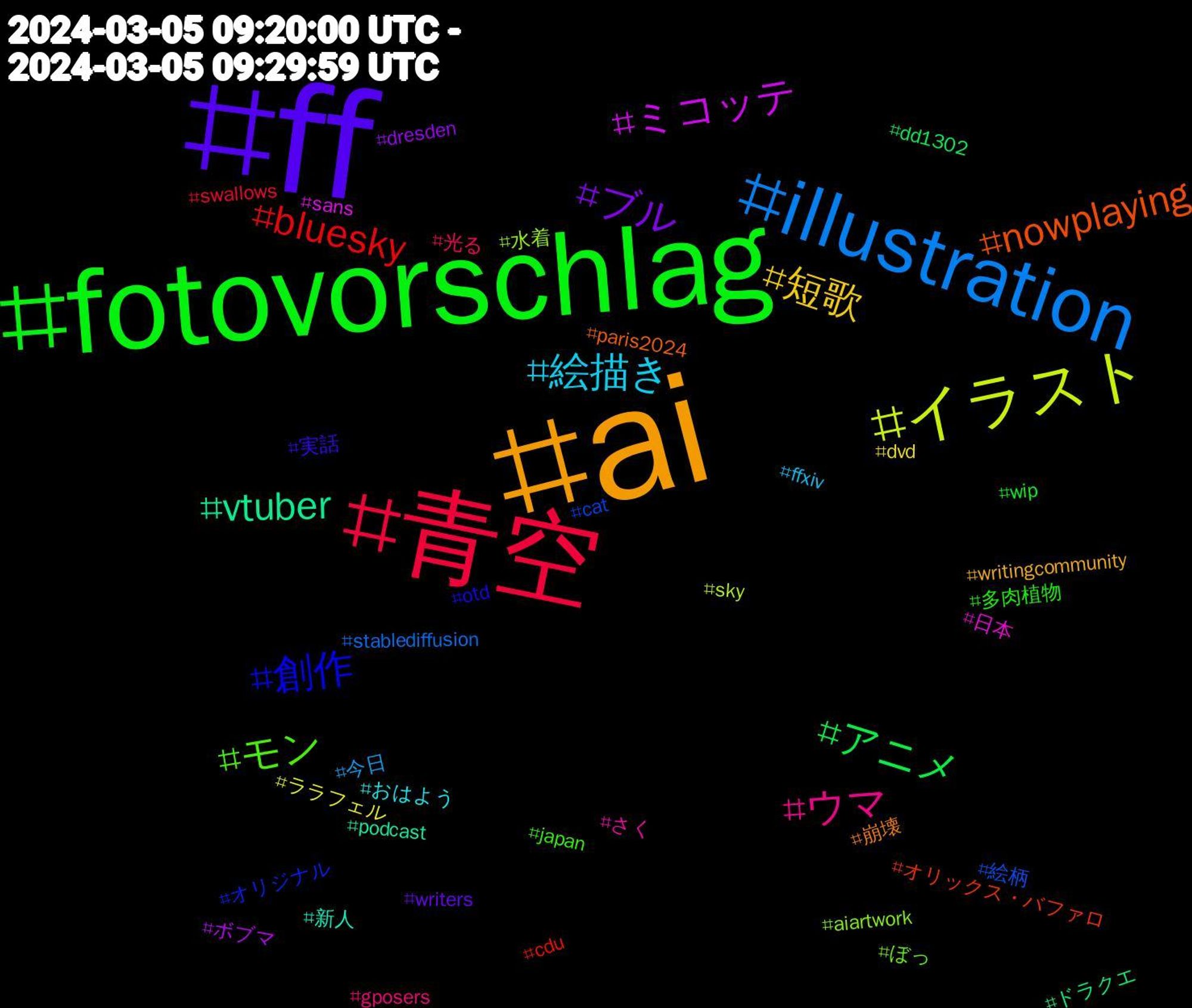 Hashtag Cloud; its hashtagged words/phrases (sorted by weighted frequency, descending):  ai, ff, fotovorschlag, 青空, illustration, イラスト, ミコッテ, vtuber, nowplaying, 創作, モン, ウマ, 絵描き, 短歌, ブル, アニメ, bluesky, 絵柄, 水着, 日本, 新人, 崩壊, 実話, 多肉植物, 光る, 今日, ララフェル, ボブマ, ドラクエ, オリックス・バファロ, オリジナル, ぼっ, さく, おはよう, writingcommunity, writers, wip, swallows, stablediffusion, sky, sans, podcast, paris2024, otd, japan, gposers, ffxiv, dvd, dresden, dd1302, cdu, cat, aiartwork