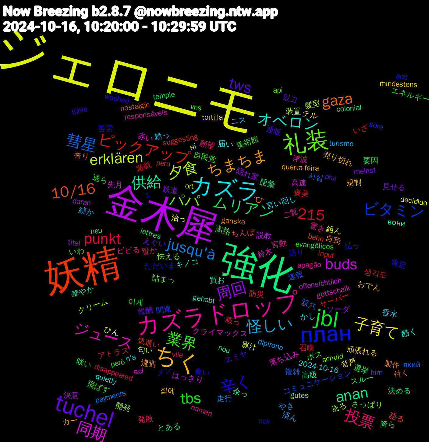 Word Cloud; its top words (sorted by weighted frequency, descending):  ジェロニモ, 金木犀, 強化, 妖精, план, 礼装, カズラドロップ, カズラ, ちく, tuchel, jbl, 彗星, 夕食, 同期, 供給, gaza, 1,215, 辛く, 業界, 投票, 怪しい, 子育て, 周回, ムリアン, ピックアップ, ビタミン, パパ, ジュース, オベロン, ちまちま, tws, tbs, punkt, jusqu'à, erklären, buds, anan, 10/16, 高熱, 驚き, 香水, 頑張れる, 鉄道, 選挙, 遊戯, 速報, 送る, 赤い, 買お, 製作, 苦労, 自民党, 発散, 済ん, 治っ, 決意, 決める, 気遣い, 払っ, 怯える, 岸波, 届い, 売り切れ, 報酬, 咲い, 召喚, 双六, 匂い, 先月, 余っ, 付く, メン, ボス, ビビる, ニス, テル, ソーダ, スルー, サーバー, コミュニケーション, クリーム, クライマックス, キノコ, カー, エミヤ, エネルギー, アトラス, やき, ひん, はっきり, とある, ちんぽ, ただいま, さっぱり, ご覧, かし, おでん, えぐい, いわ, いざ, який, ні, всі, вони, ˊᗜˋ, washed, vns, vile, turismo, tortilla, titel, temple, suggesting, sore, schuld, responsáveis, quietly, quarta-feira, phil, però, peru, payments, ort, offensichtlich, nou, nostalgic, nok, neu, namen, n'a, mindestens, meinst, lettres, input, hirn, gutes, gottschalk, gehabt, ganske, fühle, evangélicos, disappeared, dipirona, decidido, daran, colonial, bahn, arzt, api, apagão, 2024-10-16, 집에, 있고, 이게, 생각도, 사실, 髪型, 高速, 高級, 香り, 食い, 飛ばす, 願望, 頼っ, 音声, 隠れ家, 降ら, 防災, 関連, 開発, 鈴木, 酷く, 遭遇, 通販, 送ら, 載っ, 走行, 豚汁, 説教, 語彙, 語る, 語り, 詰まっ, 言動, 言い回し, 規制, 見せる, 要因, 褒美, 複雑, 装置, 落ち込み, 華やか, 自我, 肯定, 美術館, 置か, 続か, 組ん, 終盤