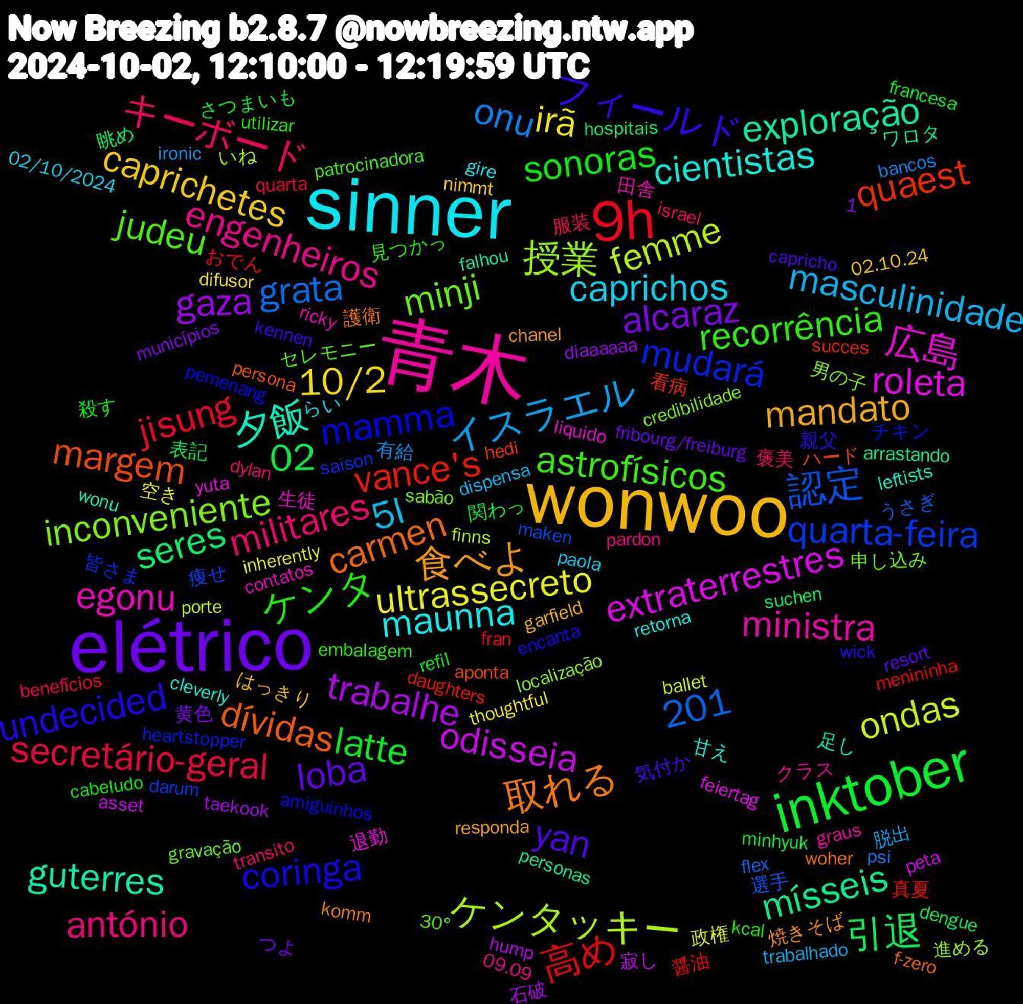 Word Cloud; its top words (sorted by weighted frequency, descending):  青木, sinner, wonwoo, elétrico, inktober, 9h, ケンタッキー, roleta, guterres, carmen, undecided, recorrência, militares, masculinidade, irã, gaza, 1,201, 引退, vance's, quarta-feira, inconveniente, egonu, cientistas, 食べよ, yan, sonoras, secretário-geral, onu, ondas, odisseia, mísseis, margem, mamma, judeu, engenheiros, caprichos, caprichetes, alcaraz, 02, 高め, 認定, 授業, 広島, 夕飯, 取れる, フィールド, ケンタ, キーボード, イスラエル, ultrassecreto, trabalhe, seres, quaest, mudará, minji, ministra, maunna, mandato, loba, latte, jisung, grata, femme, extraterrestres, exploração, dívidas, coringa, astrofísicos, antónio, 5l, 10/2, 表記, 真夏, 痩せ, 男の子, 生徒, 甘え, 焼きそば, 気付か, 殺す, 服装, 有給, 政権, 寂し, ワロタ, ハード, チキン, セレモニー, クラス, らい, はっきり, つよ, さつまいも, おでん, うさぎ, いね, yuta, wonu, woher, wick, utilizar, transito, trabalhado, thoughtful, taekook, suchen, succes, saison, sabão, ricky, retorna, responda, resort, refil, quarta, psi, porte, peta, personas, persona, pemenang, patrocinadora, pardon, paola, nimmt, municípios, minhyuk, menininha, maken, localização, liquido, leftists, komm, kennen, kcal, israel, ironic, inherently, hump, hospitais, hedi, heartstopper, gravação, graus, gire, garfield, fribourg/freiburg, francesa, fran, flex, finns, feiertag, falhou, f-zero, encanta, embalagem, dylan, dispensa, difusor, diaaaaaa, dengue, daughters, darum, credibilidade, contatos, cleverly, chanel, capricho, cabeludo, benefícios, bancos, ballet, asset, arrastando, aponta, amiguinhos, 30°, 09.09, 02/10/2024, 02.10.24, 黄色, 関わっ, 醤油, 選手, 進める, 退勤, 足し, 護衛, 親父, 見つかっ, 褒美, 脱出, 空き, 石破, 眺め, 看病, 皆さま, 申し込み, 田舎, 玉ねぎ