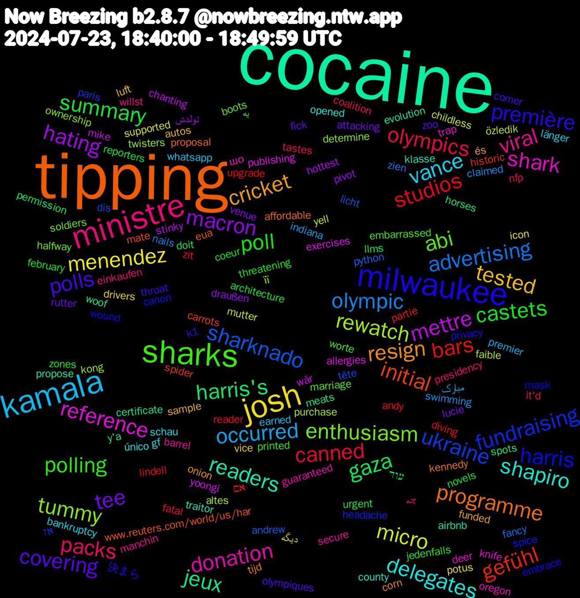 Word Cloud; its top words (sorted by weighted frequency, descending):  cocaine, tipping, milwaukee, sharks, ministre, kamala, josh, macron, gaza, bars, ukraine, tummy, shark, shapiro, resign, polls, poll, olympics, olympic, micro, mettre, jeux, initial, harris, abi, viral, vance, tested, tee, summary, studios, sharknado, rewatch, reference, readers, programme, première, polling, packs, occurred, menendez, hating, harris's, gefühl, fundraising, enthusiasm, donation, delegates, cricket, covering, castets, canned, advertising, özledik, yoongi, y'a, www.reuters.com/world/us/har, wound, worte, willst, whatsapp, vice, venue, urgent, upgrade, tête, twisters, trap, traitor, tijd, throat, threatening, tastes, swimming, supported, stinky, spots, spider, spice, soldiers, secure, schau, sample, rutter, reporters, reader, python, purchase, publishing, propose, proposal, privacy, printed, presidency, premier, potus, pivot, permission, partie, paris, ownership, oregon, opened, onion, olympiques, novels, nfp, nails, mutter, mike, meats, mate, mask, marriage, manchin, länger, luft, lucie, llms, lindell, licht, kong, knife, klasse, kennedy, k1, jedenfalls, it'd, indiana, icon, hottest, horses, historic, headache, halfway, guaranteed, gf, funded, fick, february, fatal, fancy, faible, exercises, evolution, eua, embrace, embarrassed, einkaufen, earned, drivers, draußen, doit, diving, dis, determine, deer, county, corn, comer, coeur, coalition, claimed, childless, chanting, certificate, carrots, canon, boots, barrel, bankruptcy, autos, attacking, architecture, andy, andrew, altes, allergies, airbnb, affordable, 決まら, یه, چه, مبارک, دیگه, تولدش, עוד, אם, אז, її, шо, único, és, zoo, zones, zit, zien, yell, wär, woof