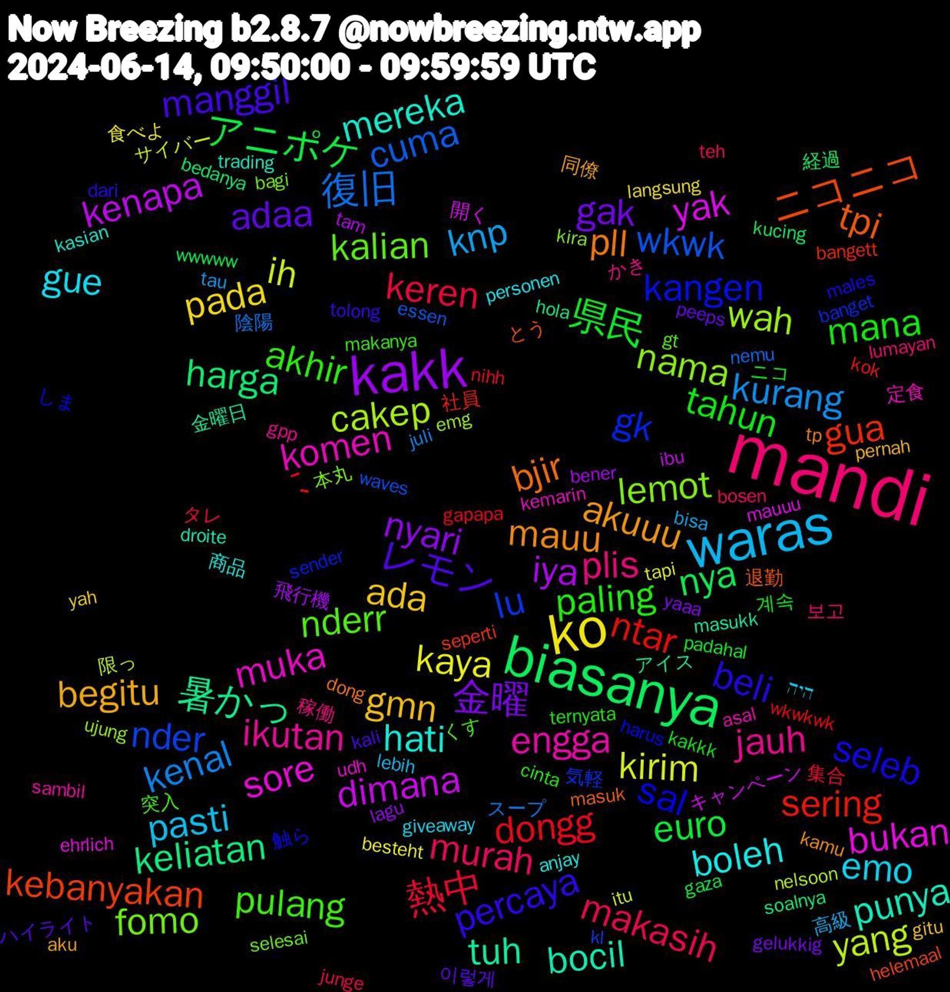 Word Cloud; its top words (sorted by weighted frequency, descending):  mandi, waras, ko, kakk, biasanya, sering, lu, lemot, komen, hati, akuuu, レモン, tahun, keren, kenal, ih, dimana, 暑かっ, ニコニコ, sal, nderr, jauh, emo, ada, 金曜, アニポケ, ´-, wkwk, wah, sore, punya, pll, percaya, paling, murah, knp, kaya, iya, harga, gua, gk, fomo, engga, boleh, begitu, adaa, 県民, 熱中, 復旧, yang, yak, tuh, tpi, seleb, pulang, plis, pasti, pada, nyari, nya, ntar, nder, nama, muka, mereka, mauu, manggil, mana, makasih, kurang, kirim, kenapa, keliatan, kebanyakan, kangen, kalian, ikutan, gue, gmn, gak, euro, dongg, cuma, cakep, bukan, bocil, bjir, beli, akhir, 보고, 高級, 食べよ, 飛行機, 経過, 社員, 気軽, 本丸, 定食, 商品, 同僚, ハイライト, ニコ, タレ, スープ, サイバー, キャンペーン, アイス, とう, しま, くす, かき, היה, yah, yaaa, wwwww, wkwkwk, waves, ujung, udh, trading, tp, tolong, ternyata, teh, tau, tapi, tam, soalnya, seperti, sender, selesai, sambil, personen, pernah, peeps, padahal, nihh, nemu, nelsoon, mauuu, masukk, masuk, males, makanya, lumayan, lebih, langsung, lagu, kucing, kok, kl, kira, kemarin, kasian, kamu, kali, kakkk, junge, juli, itu, ibu, hola, helemaal, harus, gt, gpp, giveaway, gitu, gelukkig, gaza, gapapa, essen, emg, ehrlich, droite, dong, dari, cinta, bosen, bisa, besteht, bener, bedanya, bangett, banget, bagi, asal, anjay, aku, 이렇게, 계속, 集合, 陰陽, 限っ, 開く, 金曜日, 退勤, 触ら, 突入, 稼働