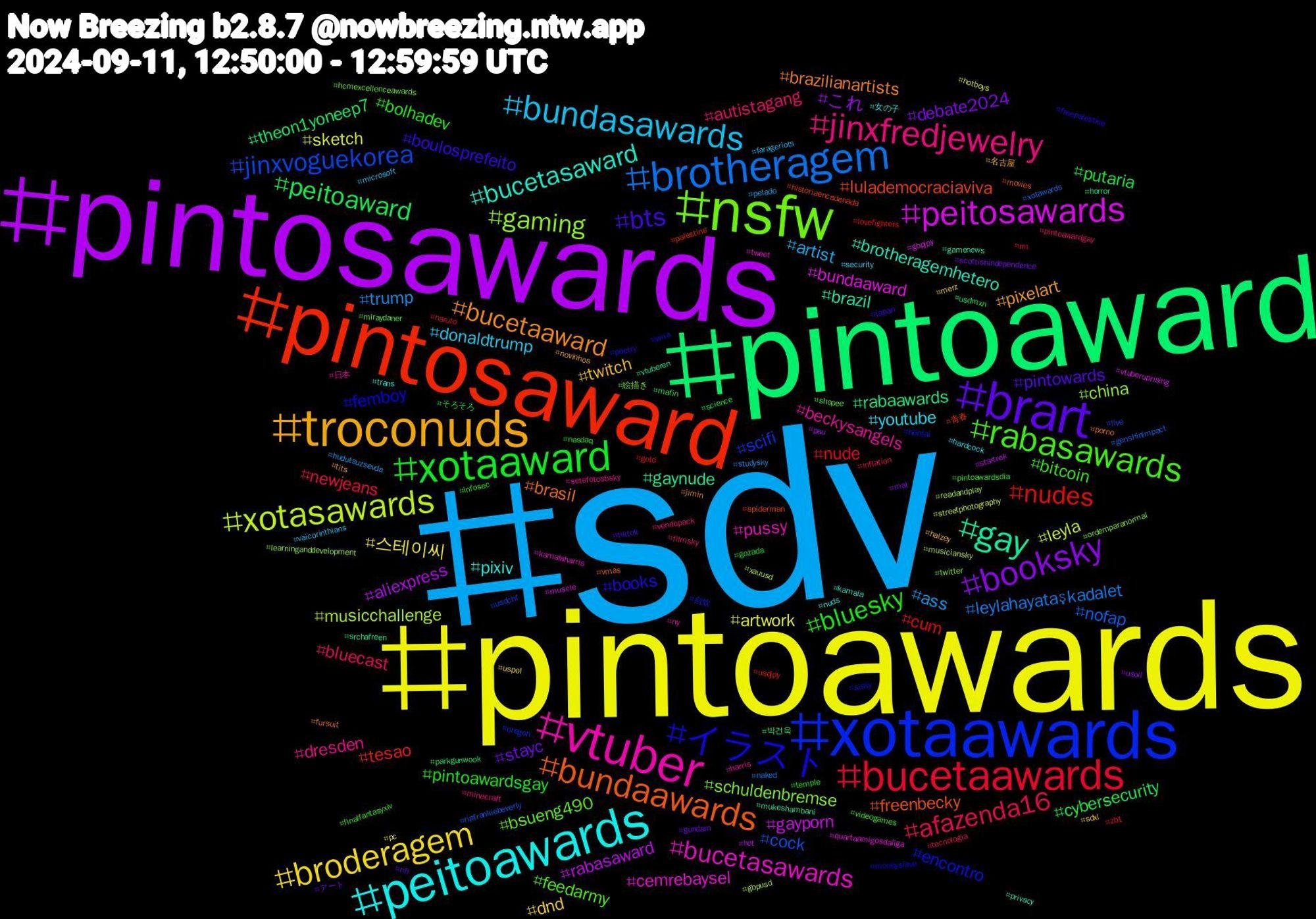 Hashtag Cloud; its hashtagged words/phrases (sorted by weighted frequency, descending):  sdv, pintoawards, pintosawards, pintoaward, pintosaward, xotaawards, nsfw, vtuber, peitoawards, troconuds, brart, xotaaward, bucetaawards, brotheragem, xotasawards, peitosawards, gay, bundaawards, イラスト, rabasawards, jinxfredjewelry, bundasawards, broderagem, booksky, peitoaward, nudes, jinxvoguekorea, gaming, bucetasawards, bucetasaward, bucetaaward, bts, bluesky, afazenda16, trump, sketch, rabasaward, rabaawards, lulademocraciaviva, encontro, bsueng490, beckysangels, youtube, twitch, stayc, putaria, nude, nofap, musicchallenge, bundaaward, brazil, brasil, books, bitcoin, autistagang, artist, 스테이씨, これ, theon1yoneep7, tesao, scifi, schuldenbremse, pussy, pixiv, pixelart, pintowards, pintoawardsgay, newjeans, leylahayataşkadalet, leyla, gayporn, gaynude, freenbecky, femboy, feedarmy, dresden, donaldtrump, dnd, debate2024, cybersecurity, cum, cock, china, cemrebaysel, brotheragemhetero, brazilianartists, boulosprefeito, bolhadev, bluecast, ass, artwork, aliexpress, 박건욱, 青春, 自炊, 絵描き, 日本, 女の子, 名古屋, アート, そろそろ, zb1, xotawards, xauusd, vtuberuprising, vtuberen, vmas, vma, videogames, vendopack, vaicorinthians, uspol, usoil, usdmxn, usdjpy, usdchf, twitter, tweet, trans, tits, tiktok, temple, tecnologia, studysky, streetphotography, startrek, srchafreen, spiderman, sissy, shopee, setefotosbsky, security, sdxl, scottishindependence, science, rm, ripfrankiebeverly, readandplay, quartaamigosdaliga, privacy, porno, poetry, pintoawardsdia, pintoawardgay, pelado, pc, pau, parkgunwook, palestine, oregon, ordemparanormal, ny, nuds, novinhos, nfl, nasdaq, naruto, naked, musiciansky, muscle, mukeshambani, movies, moneyslave, miraydaner, minecraft, microsoft, merz, mal, mafin, lovefighters, live, learninganddevelopment, kamalaharris, kamala, jimin, japan, infosec, inflation, hudutsuzsevda, hotboys, hot, horror, historiaencadenada, hentai, hcmexcellenceawards, harris, hardcock, halzey, gundam, gozada, gold, genshinimpact, gbpusd, gbpjpy, gamenews, fursuit, freepalestine, finalfantasyxiv, filmsky, farageriots