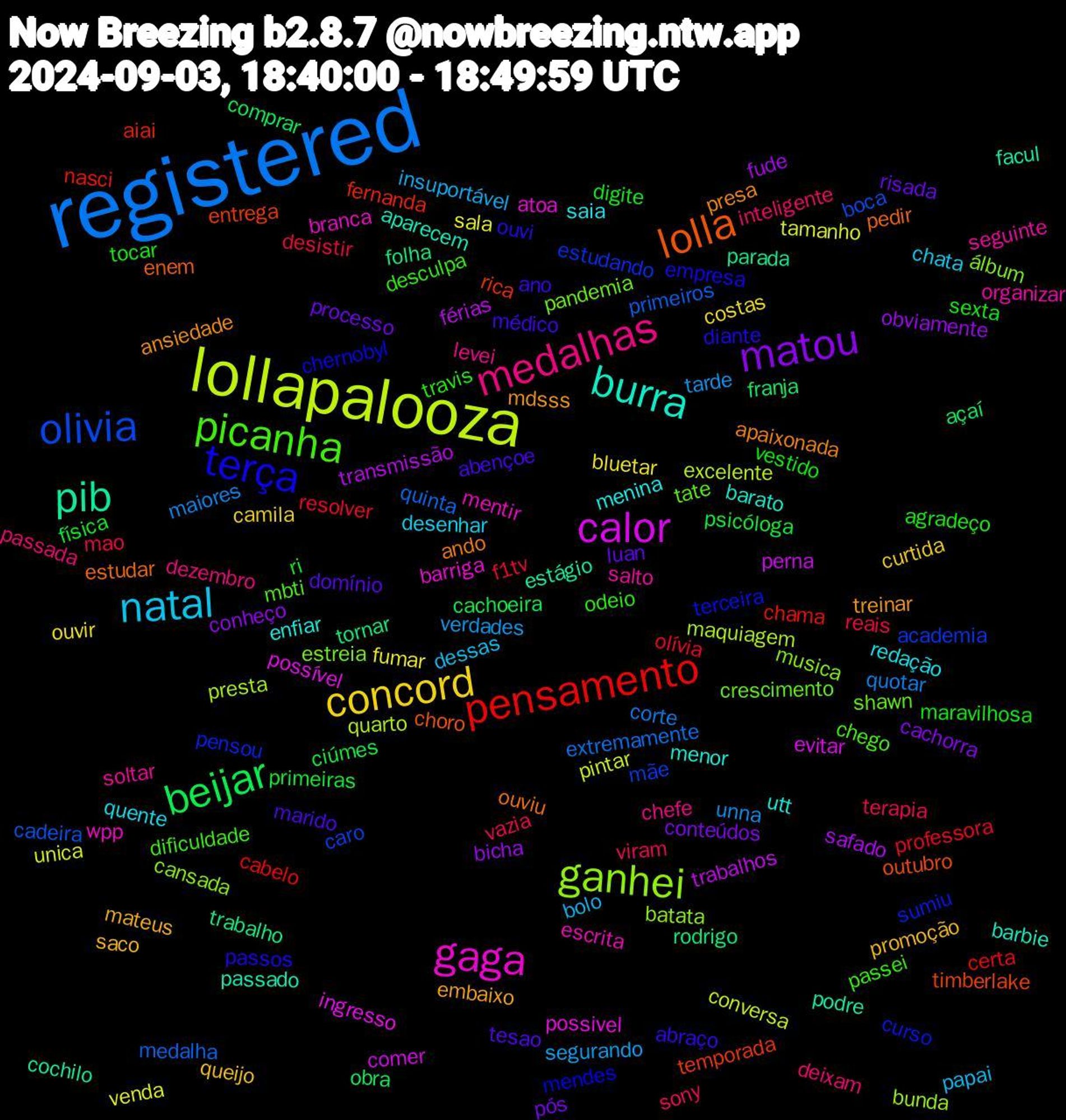 Word Cloud; its top words (sorted by weighted frequency, descending):  registered, lollapalooza, calor, pib, lolla, terça, picanha, medalhas, natal, concord, matou, beijar, pensamento, olivia, ganhei, gaga, burra, presa, médico, tocar, terapia, tarde, tamanho, férias, folha, entrega, curso, crescimento, salto, redação, promoção, processo, primeiras, olívia, medalha, maquiagem, ingresso, facul, estudar, diante, desculpa, deixam, bolo, bluetar, bicha, açaí, aiai, academia, álbum, wpp, utt, treinar, tesao, sexta, reais, quotar, pintar, perna, parada, outubro, mendes, mbti, levei, desenhar, curtida, conteúdos, ciúmes, certa, cadeira, bunda, atoa, aparecem, ando, abraço, travis, sony, segurando, sala, safado, rodrigo, rica, pensou, pandemia, organizar, menina, mateus, luan, física, f1tv, extremamente, excelente, evitar, estágio, enem, empresa, dificuldade, dezembro, dessas, costas, conheço, comprar, chama, caro, cansada, branca, barato, ansiedade, abençoe, vestido, vazia, unna, unica, trabalhos, trabalho, timberlake, terceira, tate, soltar, quente, queijo, pós, psicóloga, professora, primeiros, presta, possivel, passado, ouviu, ouvi, odeio, inteligente, insuportável, fumar, fude, franja, fernanda, estudando, estreia, escrita, enfiar, embaixo, domínio, digite, desistir, corte, conversa, comer, cochilo, choro, chernobyl, chego, chefe, chata, camila, cachorra, cachoeira, cabelo, boca, batata, barriga, barbie, apaixonada, ano, agradeço, viram, verdades, venda, transmissão, tornar, temporada, sumiu, shawn, seguinte, saia, saco, risada, ri, resolver, quinta, quarto, possível, podre, pedir, passos, passei, passada, papai, ouvir, obviamente, obra, nasci, mãe, musica, mentir, menor, mdsss, marido, maravilhosa, mao, maiores