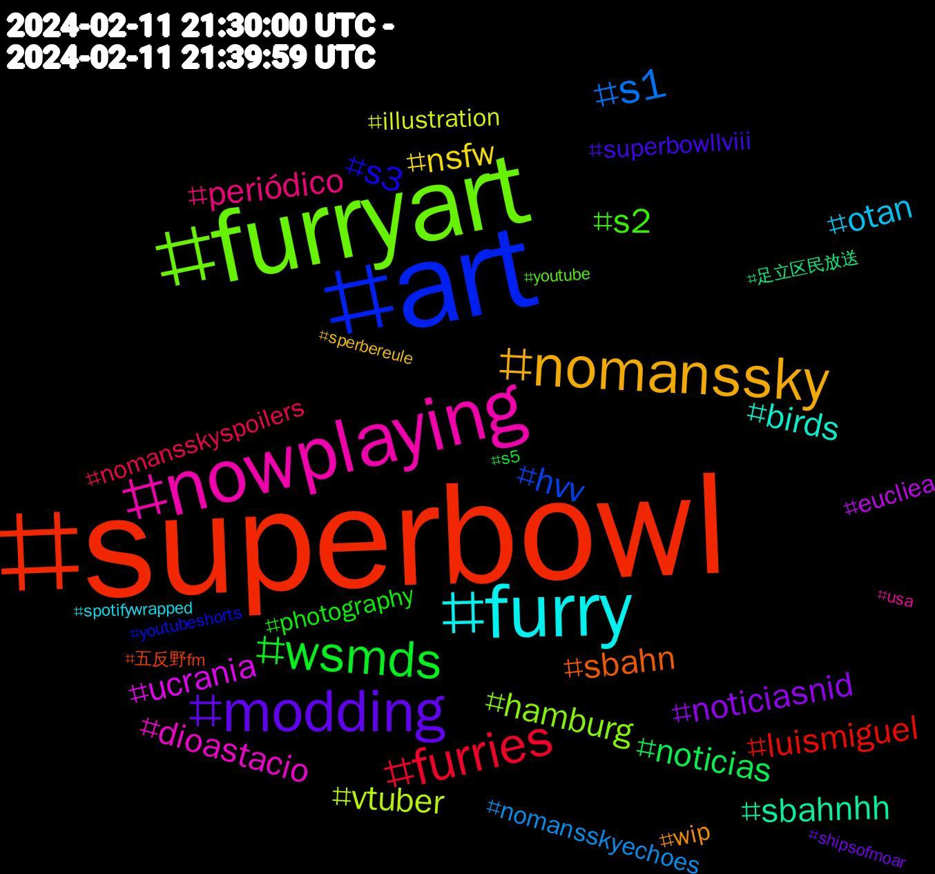 Hashtag Cloud; its hashtagged words/phrases (sorted by weighted frequency, descending):  superbowl, art, furryart, nowplaying, furry, nomanssky, modding, wsmds, furries, vtuber, ucrania, sbahnhh, sbahn, s3, s2, s1, periódico, otan, nsfw, noticiasnid, noticias, luismiguel, hvv, hamburg, dioastacio, birds, wip, superbowllviii, photography, nomansskyspoilers, nomansskyechoes, illustration, eucliea, 足立区民放送, 五反野fm, youtubeshorts, youtube, usa, spotifywrapped, sperbereule, shipsofmoar, s5, s1#hvv, pokemon, poetry, niewiederistjetzt, nickelodeon, musicchallenge, music, lemondefr, knitting, kanzlermalus, iran, gdl, fursuit, furrynsfw, ford, ffxiv, envtuber, encontinu, edusky, easypeasy, digitalart, comics, chevrolet, ceasefirenow, amwriting, ai