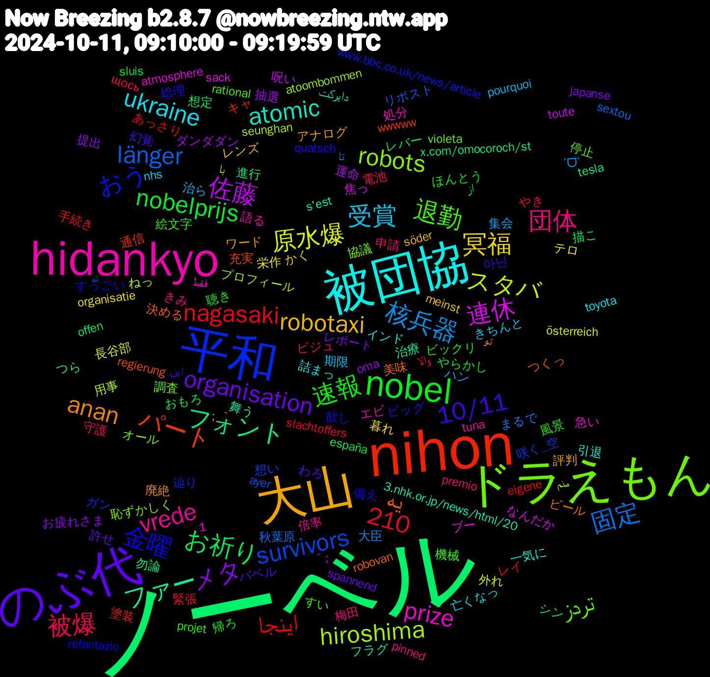 Word Cloud; its top words (sorted by weighted frequency, descending):  ノーベル, nihon, 平和, ドラえもん, hidankyo, 被団協, 大山, のぶ代, nobel, 固定, スタバ, 連休, ファー, یه, 金曜, 退勤, 団体, 受賞, 冥福, メタ, お祈り, اینجا, survivors, robots, prize, atomic, anan, 10/11, 1,210, 速報, 被爆, 核兵器, 原水爆, 佐藤, フォント, パート, おう, تردز, vrede, ukraine, robotaxi, organisation, nobelprijs, nagasaki, länger, hiroshima, 舞う, 美味, 総理, 絵文字, 申請, 治ら, 栄作, 抽選, 想定, 塗装, 咲く_空, 協議, 処分, 一気に, ワード, バベル, ほんとう, والا, تا, با, toute, tesla, regierung, refantazio, rational, pinned, nhs, meinst, japanse, españa, eigene, ayer, atoombommen, atmosphere, 3.nhk.or.jp/news/html/20, ；｀, 아닌, 風景, 電池, 集会, 長谷部, 運命, 進行, 通信, 辿り, 調査, 語る, 詰まっ, 評判, 許せ, 聴き, 緊張, 秋葉原, 用事, 焦っ, 治療, 決める, 欲し, 機械, 梅田, 期限, 暮れ, 提出, 描こ, 手続き, 想い, 恥ずかしく, 急い, 引退, 廃絶, 幻覚, 帰ろ, 守護, 大臣, 外れ, 呪い, 勿論, 充実, 備え, 停止, 倍率, 亡くなっ, レンズ, レポート, レバー, レイ, リポスト, プロフィール, ブー, フラグ, ビール, ビッグ, ビックリ, ビジュ, ハン, テロ, ダンダダン, シン, キャ, ガン, オール, エビ, インド, アナログ, わろ, やらかし, やき, まるで, ねっ, なんだか, つら, つくっ, すっごい, すい, きみ, きちんと, かく, お疲れさま, おもろ, あっさり, نه, منم, فقط, دایرکت, تو, این, از, щось, ˊᗜˋ, österreich, ´；, x.com/omocoroch/st, wwwww, www.bbc.co.uk/news/article, violeta, tuna, toyota, söder, spannend, sluis, slachtoffers, sextou, seunghan, sack, s'est, robovan, quatsch, projet, premio, pourquoi, organisatie, oma, offen, naht