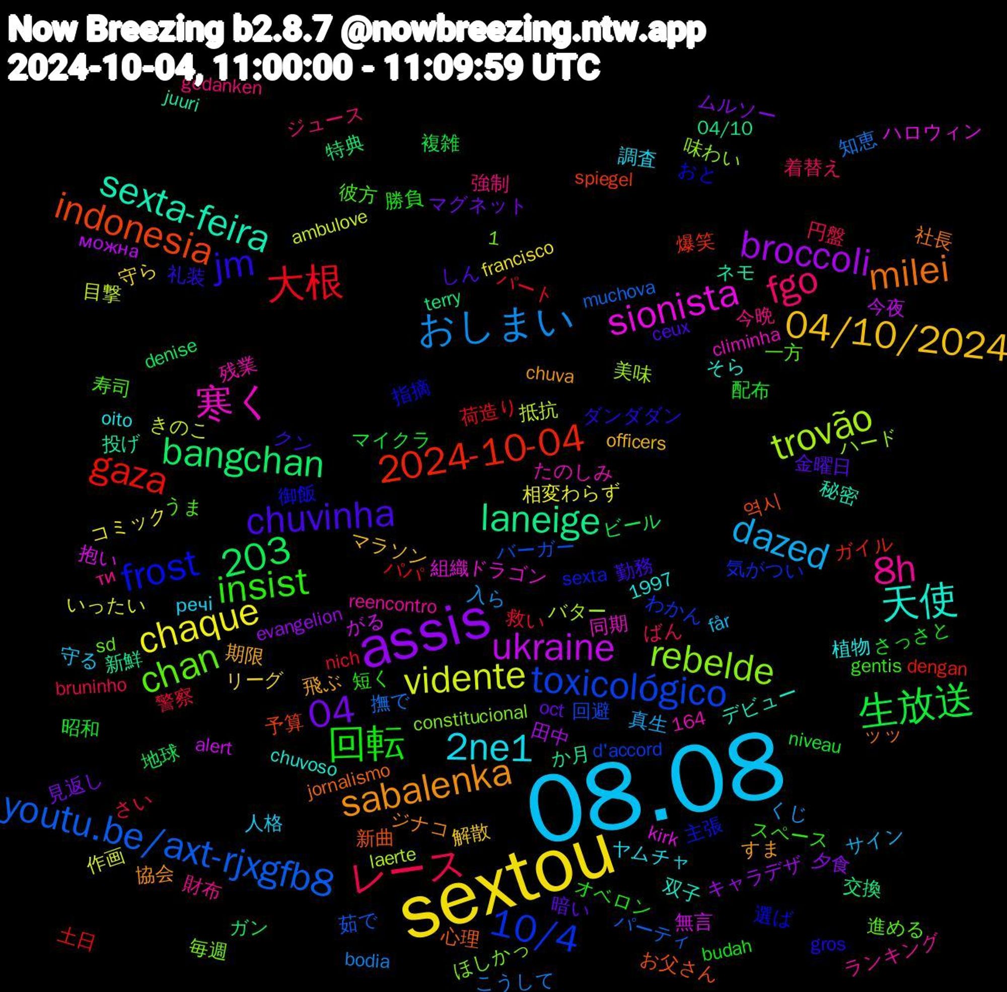 Word Cloud; its top words (sorted by weighted frequency, descending):  08.08, sextou, assis, gaza, toxicológico, rebelde, 寒く, 天使, sabalenka, chuvinha, 回転, レース, おしまい, vidente, ukraine, laneige, indonesia, frost, chan, 8h, 2ne1, 04/10/2024, 04, 生放送, 大根, youtu.be/axt-rjxgfb8, trovão, sionista, sexta-feira, milei, jm, insist, fgo, dazed, chaque, broccoli, bangchan, 2024-10-04, 10/4, 1,203, 飛ぶ, 金曜日, 配布, 警察, 知恵, 目撃, 無言, 新鮮, 新曲, 指摘, 寿司, 今晩, 人格, リーグ, ムルソー, ビール, パパ, バーガー, ハード, ドラゴン, デビュー, ジナコ, クン, オベロン, ばん, くじ, いったい, можна, terry, spiegel, sexta, sd, reencontro, oito, officers, oct, niveau, nich, muchova, laerte, kirk, juuri, jornalismo, gros, gentis, gedanken, får, francisco, evangelion, denise, dengan, d'accord, constitucional, climinha, chuvoso, chuva, ceux, budah, bruninho, bodia, ambulove, alert, 1997, 164, 04/10, 역시, 選ば, 進める, 財布, 調査, 解散, 見返し, 複雑, 荷造り, 茹で, 美味, 組織, 秘密, 社長, 礼装, 短く, 着替え, 真生, 相変わらず, 田中, 特典, 爆笑, 気がつい, 毎週, 残業, 植物, 期限, 暗い, 昭和, 救い, 撫で, 抵抗, 抱い, 投げ, 心理, 御飯, 彼方, 強制, 守る, 守ら, 夕食, 地球, 土日, 回避, 味わい, 同期, 双子, 協会, 勤務, 勝負, 円盤, 入ら, 作画, 今夜, 交換, 予算, 主張, 一方, ランキング, ヤムチャ, マラソン, マグネット, マイクラ, パート, パーティ, バター, ハロウィン, ネモ, ッッ, ダンダダン, スペース, ジュース, サイン, コミック, キャラデザ, ガン, ガイル, わかん, ほしかっ, たのしみ, そら, すま, しん, さっさと, さい, こうして, きのこ, がる, か月, お父さん, おと, うま, ти, речі, youtu.be/gtm864qk16g