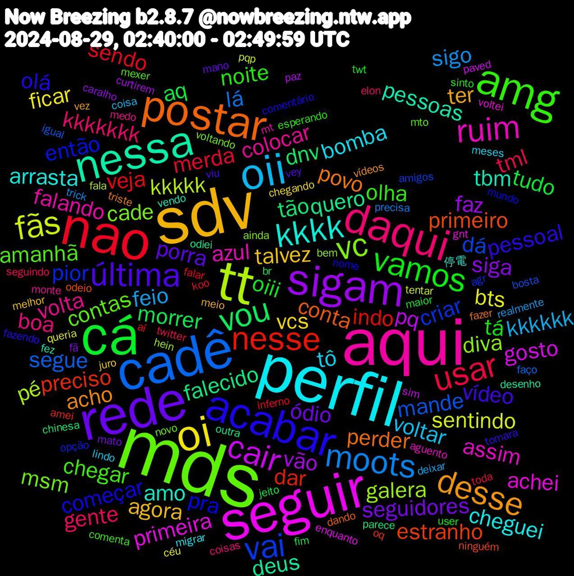 Word Cloud; its top words (sorted by weighted frequency, descending):  mds, aqui, perfil, sdv, rede, cá, nao, cadê, tt, seguir, nessa, postar, acabar, amg, daqui, oii, oi, sigam, vou, nesse, vai, vc, ruim, kkkk, desse, última, vamos, usar, moots, fãs, cair, quero, primeiro, pra, amanhã, volta, tô, talvez, seguidores, aq, veja, mande, galera, achei, tbm, povo, pessoal, noite, gente, feio, bts, vão, tão, preciso, pior, msm, falando, cheguei, ter, porra, oiii, merda, lá, kkkkk, gosto, deus, conta, começar, chegar, boa, voltar, vcs, siga, morrer, indo, dá, diva, assim, amo, acho, vídeo, tá, tml, sigo, sentindo, pq, falecido, estranho, então, contas, colocar, bomba, agora, ódio, tudo, sendo, segue, pé, primeira, pessoas, perder, olá, olha, kkkkkkk, kkkkkk, ficar, faz, dnv, dar, criar, cade, azul, arrasta, vez, vey, twt, toda, precisa, pqp, paved, odiei, odeio, nome, mexer, medo, lindo, juro, fã, fim, falar, bosta, bem, voltei, vendo, triste, tomara, sinto, seguindo, realmente, queria, paz, parece, oq, opção, novo, mt, migrar, meio, mano, maior, koo, faço, fala, enquanto, desenho, dando, comentário, comenta, coisas, coisa, chegando, caralho, br, aí, amigos, ainda, aguento, 停電, vídeos, viu, user, twitter, trick, tentar, sim, outra, ninguém, mundo, mto, monte, meses, melhor, mato, jeito, inferno, igual, hein, gnt, fez, fazer, fazendo, esperando, elon, deixar, céu, curtirem, chinesa, amei, agr, voltando