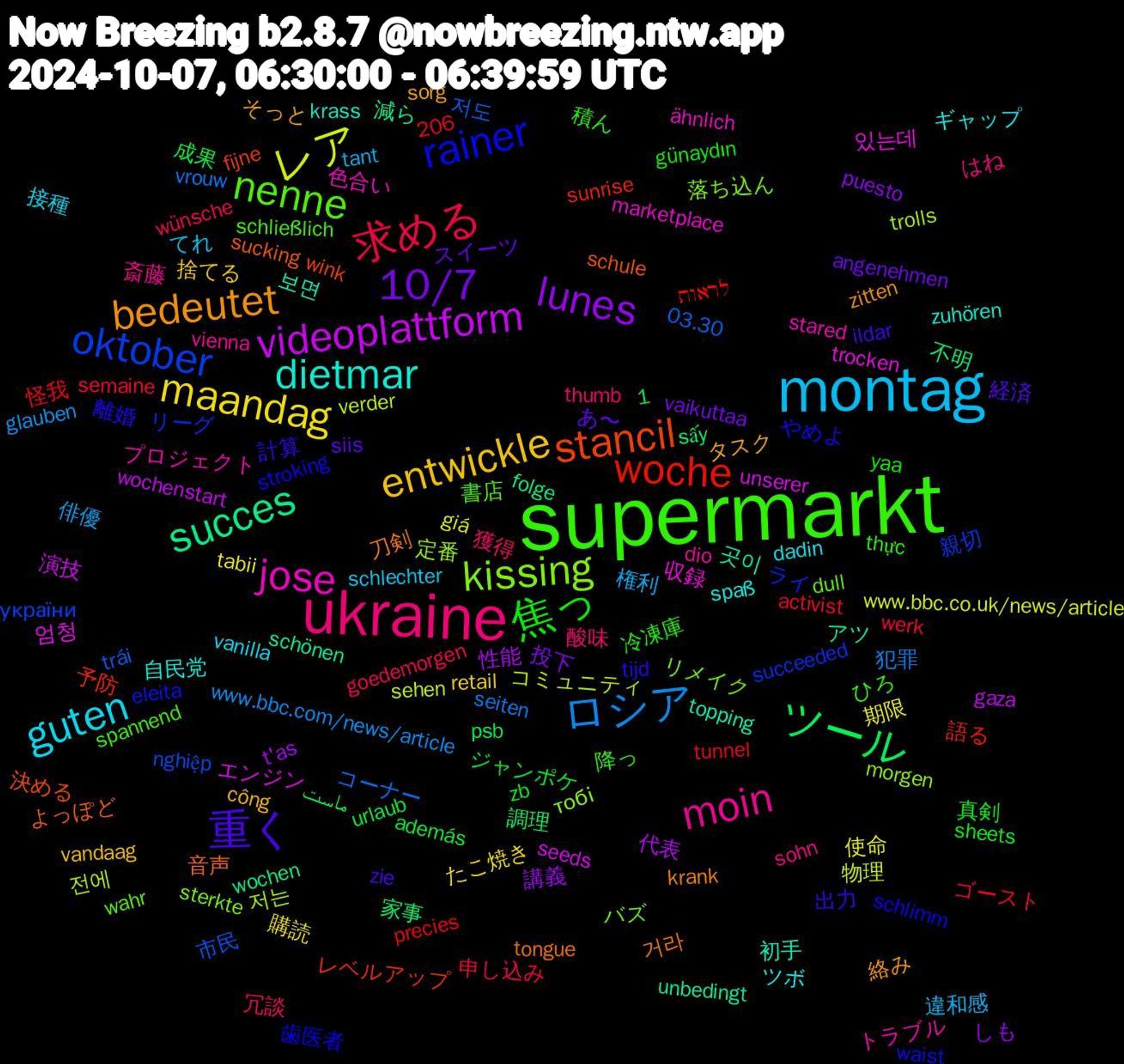 Word Cloud; its top words (sorted by weighted frequency, descending):  supermarkt, ukraine, montag, maandag, lunes, ツール, woche, oktober, kissing, jose, dietmar, bedeutet, 重く, 焦っ, 求める, ロシア, レア, videoplattform, succes, stancil, rainer, nenne, moin, guten, entwickle, 10/7, 저도, 저는, 있는데, 보면, 거라, 計算, 積ん, 獲得, 権利, 期限, 性能, 家事, 予防, リーグ, リメイク, プロジェクト, ギャップ, そっと, あ〜, zb, werk, vrouw, verder, unserer, unbedingt, sucking, stroking, spannend, sohn, schlechter, retail, puesto, psb, precies, nghiệp, morgen, marketplace, krass, krank, ildar, günaydın, goedemorgen, glauben, giá, gaza, folge, fijne, eleita, dull, dio, dadin, công, angenehmen, además, activist, 1,206, 03.30, 전에, 엄청, 곳이, 音声, 離婚, 降っ, 酸味, 違和感, 購読, 講義, 調理, 語る, 親切, 落ち込ん, 色合い, 自民党, 絡み, 経済, 真剣, 申し込み, 犯罪, 物理, 演技, 減ら, 決める, 歯医者, 書店, 斎藤, 接種, 捨てる, 投下, 成果, 怪我, 市民, 定番, 収録, 初手, 刀剣, 出力, 冷凍庫, 冗談, 俳優, 使命, 代表, 不明, レベルアップ, ライ, バズ, トラブル, ツボ, タスク, スイーツ, ジャンポケ, ゴースト, コーナー, コミュニティ, エンジン, アツ, よっぽど, やめよ, ひろ, はね, てれ, たこ焼き, しも, ماست, לראות, україни, тобі, ähnlich, zuhören, zitten, zie, yaa, wünsche, www.bbc.com/news/article, www.bbc.co.uk/news/article, wochenstart, wochen, wink, waist, wahr, vienna, vanilla, vandaag, vaikuttaa, urlaub, tunnel, trái, trolls, trocken, topping, tongue, tijd, thực, thumb, tant, tabii, t'as, sấy, sunrise, succeeded, sterkte, stared, spaß, sorg, siis, sheets, semaine, seiten, sehen, seeds, schönen, schule, schlimm, schließlich, scheiße