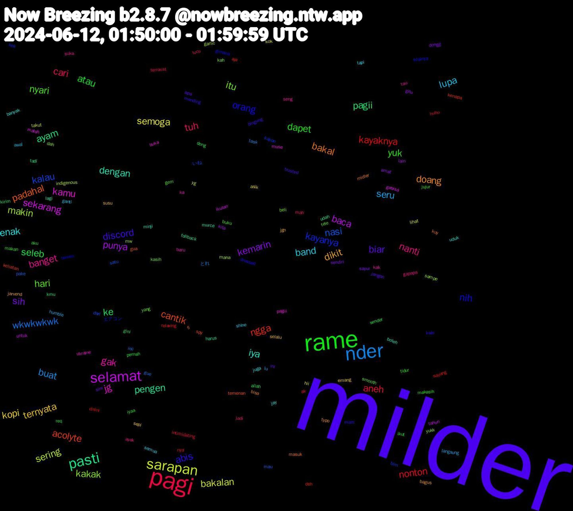 Word Cloud; its top words (sorted by weighted frequency, descending):  milder, rame, pagi, nder, sarapan, selamat, pasti, cantik, nih, hari, banget, band, ternyata, sih, seleb, nonton, nasi, makin, kamu, dengan, bakal, abis, yuk, tuh, seru, semoga, punya, pagii, ngga, kayanya, itu, gak, enak, dikit, biar, atau, aneh, wkwkwkwk, sering, sekarang, pengen, padahal, orang, nyari, nanti, lupa, kopi, kemarin, ke, kayaknya, kalau, kakak, jg, iya, doang, discord, dapet, cari, buat, bakalan, baca, ayam, acolyte, エアコン, yang, tau, tapi, susu, sini, pernah, nya, mau, mana, malah, lagi, kuy, kalo, jujur, jadi, humble, hii, gitu, gini, deh, blm, beli, baru, banyak, bagus, apa, aku, ak, とれ, yg, untuk, udah, temenan, temen, tele, suka, shine, sepi, sendiri, sender, sayang, satu, sampe, pagiii, minji, midler, mending, makasih, lucu, lu, lihat, lain, kmu, keliatan, kek, kasih, kak, juga, jgn, ini, ikut, huhu, gue, garlic, gabisa, follback, fi, dressed, buku, ayok, awal, asik, amat, allah, aja, いね, yukk, ukraine, uduk, typo, trusted, tidur, terrorist, task, takut, tahun, tadi, spy, soalnya, smooth, seng, semua, selalu, sayur, req, relaxing, pake, mw, muse, murce, masuk, mam, makan, mah, langsung, kok, kita, kirim, kenapa, kapan, kah, ka, jay, jarvend, jangan, iyaa, intimidating, inii, indigenous, ikutan, harus, gua, gimana, gem, gapapa, ganti, emang, dongg, dong, disini, dari, dah, buka, boleh, bisa, bingung