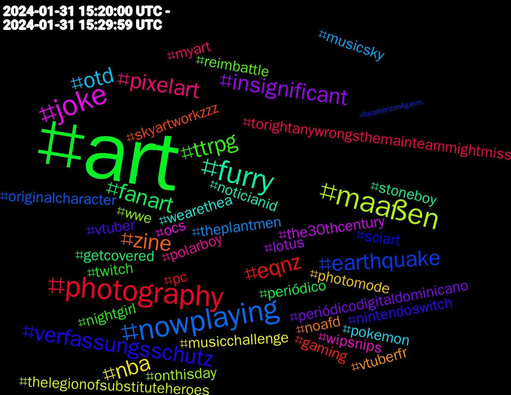 Hashtag Cloud; its hashtagged words/phrases (sorted by weighted frequency, descending):  art, photography, nowplaying, maaßen, joke, furry, zine, verfassungsschutz, ttrpg, pixelart, otd, nba, insignificant, fanart, eqnz, earthquake, wwe, wipsnips, wearethea, vtuberfr, vtuber, twitch, torightanywrongsthemainteammightmiss, theplantmen, thelegionofsubstituteheroes, the30thcentury, stoneboy, skyartworkzzz, sciart, reimbattle, polarboy, pokemon, photomode, periódicodigitaldominicano, periódico, pc, originalcharacter, onthisday, ocs, noticianid, noafd, nintendoswitch, nightgirl, myart, musicsky, musicchallenge, lotus, getcovered, gaming, forzahorizon4game.#forzahorizon4, forzahorizon4, forza, firelad, diluc, chlorophyllkid, characterdesign, bluelz, atlutd, artist, adventurecomics, ad, 5rejectedlegionofsuperheroesapplicantswhobandtogether, 306