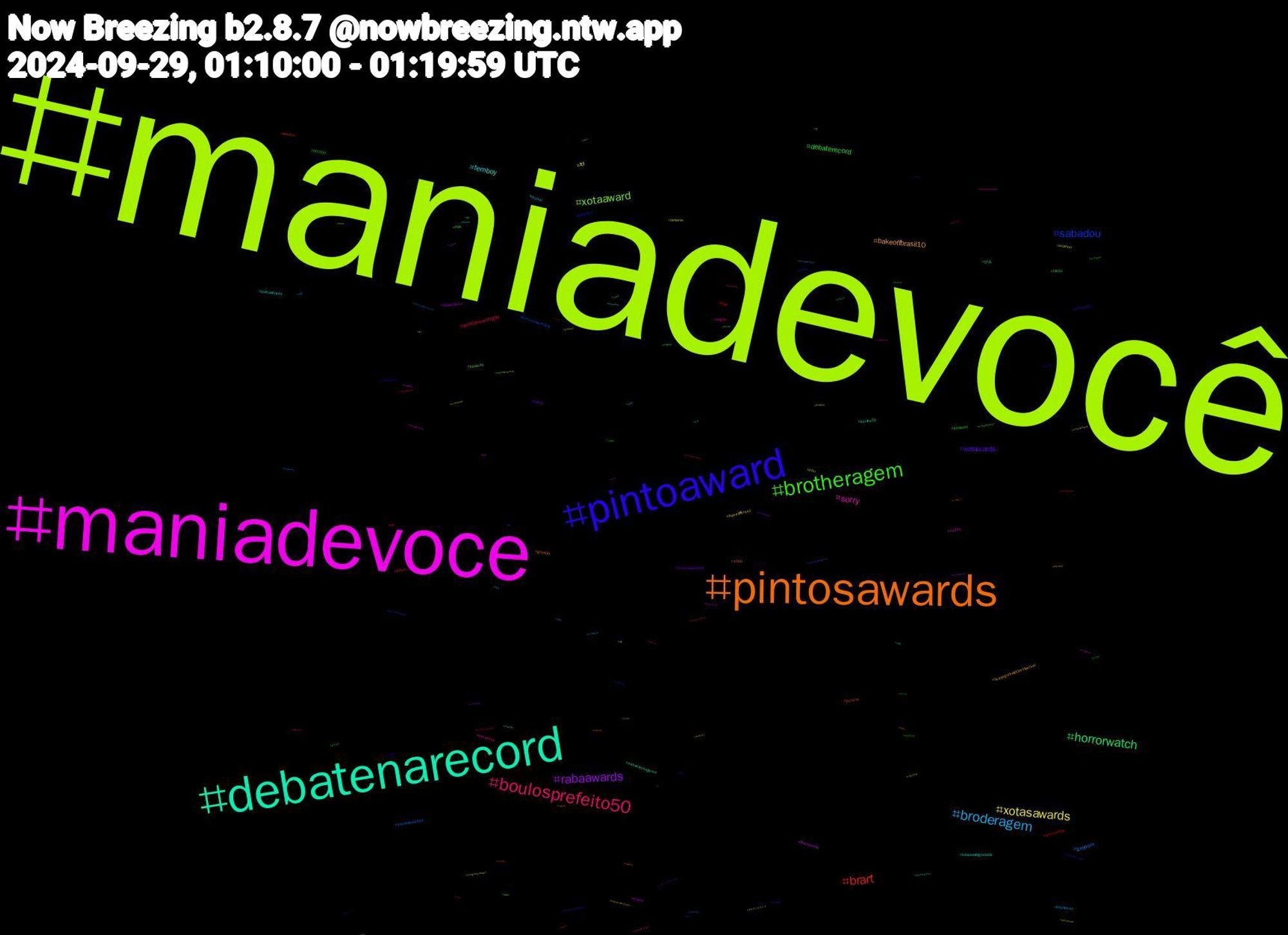 Hashtag Cloud; its hashtagged words/phrases (sorted by weighted frequency, descending):  maniadevocê, maniadevoce, debatenarecord, pintosawards, pintoaward, brotheragem, boulosprefeito50, broderagem, xotasawards, rabaawards, horrorwatch, brart, sabadou, xotaaward, sorry, femboy, bakeoffbrasil10, xotawards, debaterecord, pintoawardsgay, gayporn, fcf, trans, sabadãodagente, putaria, lisa, dick, debatesp, chudai, bakeoffbrasil, twitch, tesão, redetvnews, pintosawardsgay, pau, nudes, lulapazedignidade, gozada, envtuber, bluecast, bdsm, banheirao, arkanis, aewcollision, ひみ, wquers, safados, pauzudo, negao, lovenextdoor, lisaonglobalcitizenfestival, harriswalz2024, dotado, dele, debatetvcidade, cuzinho, branquinho, boulos50, 1000, 우아, 리사, 競馬, 小説, ポケモンスリープ, トランスフォーマー, ゲーム, うち, ลิซ่า, yizhan, woodyzin, wooah, vsky, virtualphotography, ufo50, twinks, troconude, troconud, thebeyond, tgs, sucesso, submisso, streamer, straykids, sph, smalldick, smallcock, sissy, seungkwan, sabadaodagente, rpg, rj, rabaward, precure, pqp, pornogay, pixiv, pintoward, pintosasward, peitosaward, pegacao, paupequeno, originalcharacter, operaçãoderisco, nofapseptember, ncwx, musicsky, mls, meamo, martavice50, lovenextdoorep13, lisaxglobalcitizen, lgbt, lalisa, kindle, jornaldacultura, jhope, jennie, israel, horrowatch, heiscoming, grêmio, globalwarming, genshinimpact, gaynude, freepalestine, food, folsom, flamengo, findom, exposed, eleições2024, debaterictv, debate, ddd71, corno, comicstrip, collegenaespn, climatechange, cfb, caturday, canucks, btsjhope, boulosnarecord, botafogo, bnwo, blackpink, bjyx, bigdick, biden, bbc, bareback, azwx, amorporsaopaulo, aew, 2000rockfest