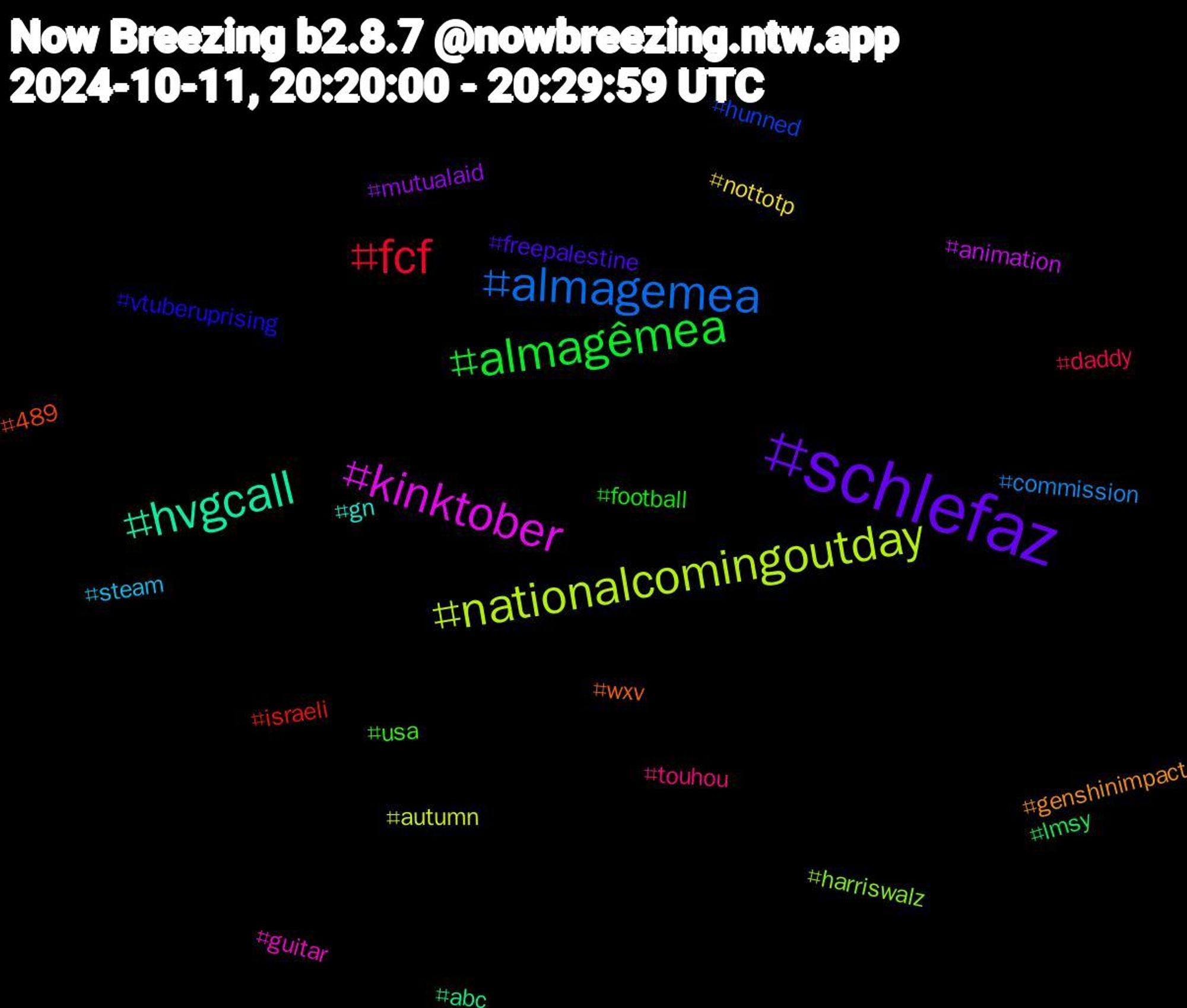 Hashtag Cloud; its hashtagged words/phrases (sorted by weighted frequency, descending):  schlefaz, almagêmea, fcf, almagemea, nationalcomingoutday, kinktober, hvgcall, wxv, vtuberuprising, usa, touhou, steam, nottotp, mutualaid, lmsy, israeli, hunned, harriswalz, guitar, gn, genshinimpact, freepalestine, football, daddy, commission, autumn, animation, abc, 489