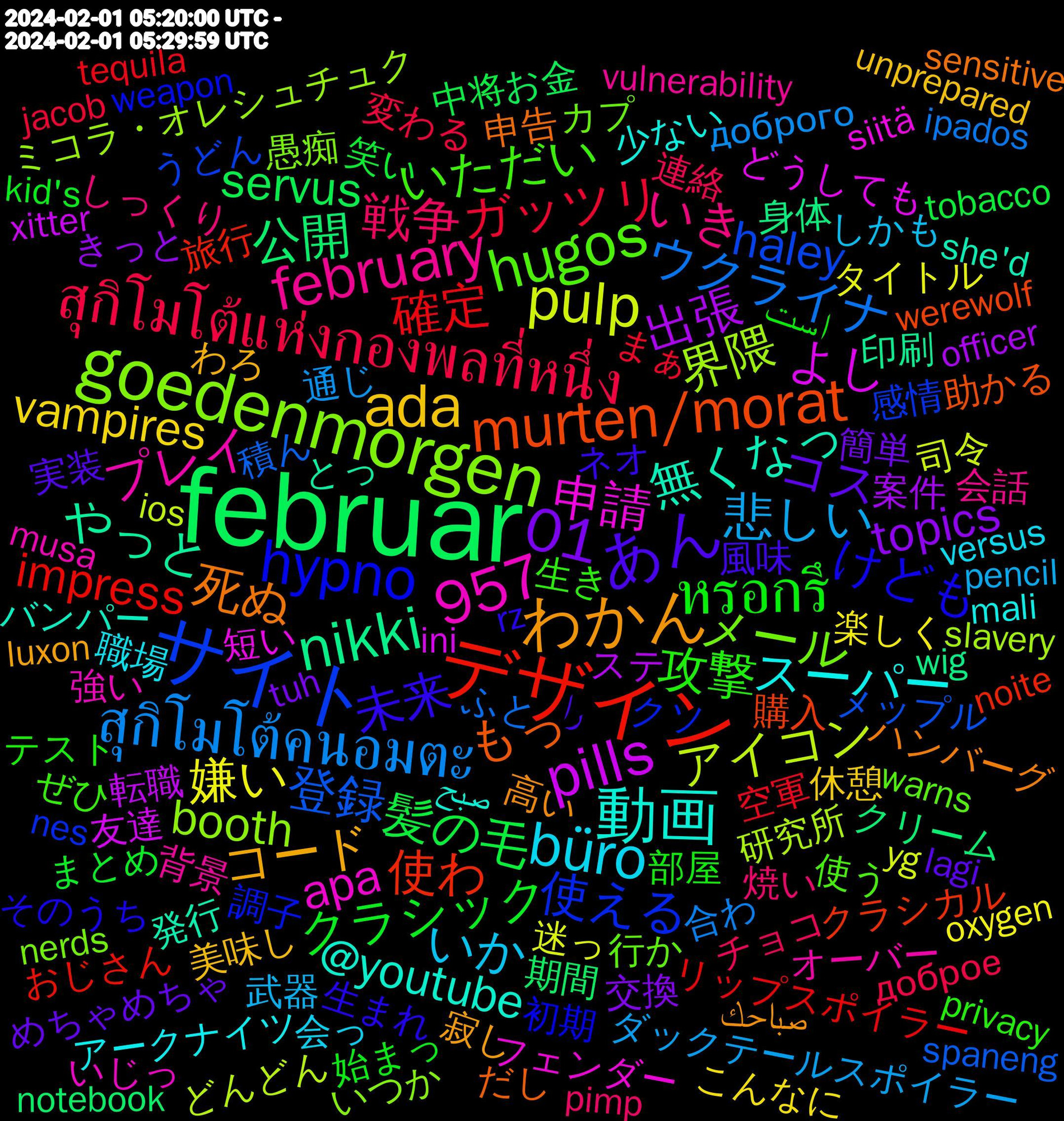 Word Cloud; its top words (sorted by weighted frequency, descending):  februar, デザイン, サイト, goedenmorgen, 動画, わかん, あん, หรอกรึ, สุกิโมโต้แห่งกองพลที่หนึ่ง, สุกิโมโต้คนอมตะ, pulp, pills, nikki, murten/morat, hypno, hugos, february, büro, ada, 957, 01, 髪の毛, 確定, 登録, 界隈, 申請, 無くなっ, 死ぬ, 未来, 攻撃, 戦争, 悲しい, 嫌い, 出張, 公開, 使わ, 使える, メール, プレイ, スーパー, コード, コス, クラシック, ガッツリ, ウクライナ, アイコン, よし, やっと, もっ, けども, いただい, いき, いか, vampires, topics, servus, impress, haley, booth, apa, @youtube, 高い, 風味, 部屋, 連絡, 通じ, 迷っ, 転職, 身体, 購入, 調子, 行か, 背景, 職場, 美味し, 簡単, 笑い, 空軍, 積ん, 研究所, 短い, 発行, 申告, 生まれ, 生き, 焼い, 武器, 楽しく, 案件, 期間, 旅行, 感情, 愚痴, 強い, 少ない, 寂し, 実装, 始まっ, 変わる, 合わ, 司令, 友達, 印刷, 助かる, 初期, 使う, 会話, 会っ, 休憩, 交換, 中将, リップスポイラー, メップル, ミコラ・オレシュチュク, フェンダー, バンパー, ハンバーグ, ネオ, テスト, チョコ, ダックテールスポイラー, タイトル, ステ, クリーム, クラシカル, クソ, カプ, オーバー, アークナイツ, わろ, めちゃめちゃ, まとめ, まぁ, ふと, どんどん, どうしても, とっ, だし, そのうち, ぜひ, しっくり, しかも, こんなに, きっと, お金, おじさん, うどん, いつか, いじっ, صبح, صباحك, را, است, доброе, доброго, yg, xitter, wig, werewolf, weapon, warns, vulnerability, versus, unprepared, understandingwar, tuh, tobacco, tequila, tarantino, spaneng, slavery, siitä, she'd, sensitive, rz, protector, privacy, pimp, pencil, oxygen, officer, offensive, notebook, noite, nes, nerds, musa, mitten, mansa, mali, macos, luxon, lessons, lagi, kid's, jacob, ipados, ios, interaction, ini