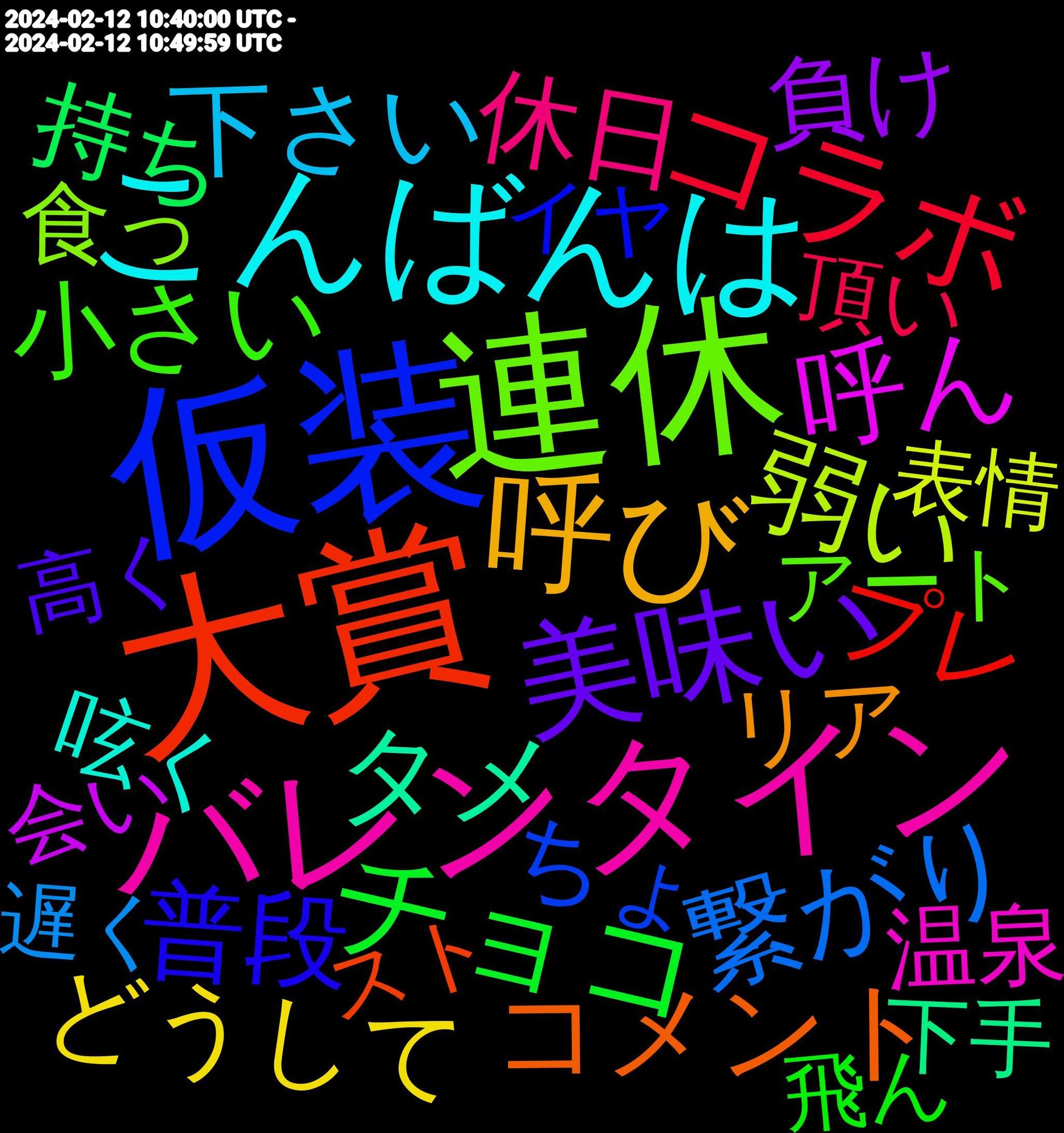 Word Cloud; its top words (sorted by weighted frequency, descending):  大賞, 仮装, 連休, バレンタイン, こんばんは, 呼び, 美味い, チョコ, コラボ, 繋がり, 弱い, 呼ん, タメ, コメント, お疲れ様, 普段, 小さい, 休日, 下さい, どうして, 負け, 泣き, 歓迎, 持ち, 思い出, 余計, ライブ, プレ, データ, シーズン, もらい, ちょ, くださっ, 食っ, 見れ, 美味しく, 結婚, 確定, 温泉, 呟く, リア, フォロバ, ストーリー, イラスト, アニメ, はず, すみません, さま, 高く, 飛ん, 頂い, 長く, 遅く, 連続, 貰っ, 表情, 行け, 良かっ, 美味しかっ, 疲れ, 歌っ, 撮影, 嬉しかっ, 妄想, 大丈夫, 初心者, 元々, 会い, 休み, 付け, 下手, 上がり, ラーメン, ゼロ, スト, ガン, オリジナル, イヤ, イメージ, アート, とにかく, うま, ありがとう, 面白, 間違え, 間違い, 配信, 選ん, 距離, 終わっ, 素晴らしい, 無言, 整理, 捨て, 懐かしい, 恋愛, 後ろ, 嬉しい, 天才, 営業, 今夜, 上手い, 一緒, レン, ホント, バター, ショップ, ゲーム, グッズ, カフェ, オススメ, わい, よー, めん, びっくり, でし, しまい, ご飯, こそ, 食べる, 食べ, 頑張る, 頑張っ, 集め, 限定, 運営, 買わ, 行っ, 良く, 絵師, 結構, 祝日, 登場, 現代, 特別, 求め, 本気, 本日, 最強, 既に, 方々, 料理, 押し, 性格, 思わ, 微妙, 強い, 帰っ, 少ない, 少し, 変わる, 呼ば, 可愛い, 取り, 勢い, 動き, 出会い, 入れ, 入ら, 入っ, 個人, 価値, 使い方, 作品, 付き合っ, 今週, ホテル, バグ, スマ, ステ, キャラクター, インスタ, イベント, イカ, んで, わり, わぁ, やり, やっぱり, ぶっ, なんとか, どんな, どっち, でしょ, ちゃん, ちゃっ, ござい, ください, きれい, かなっ, かける, うどん, いただけ, いただき, ﾉｼ, 風呂, 面白い, 限界, 関係, 野菜