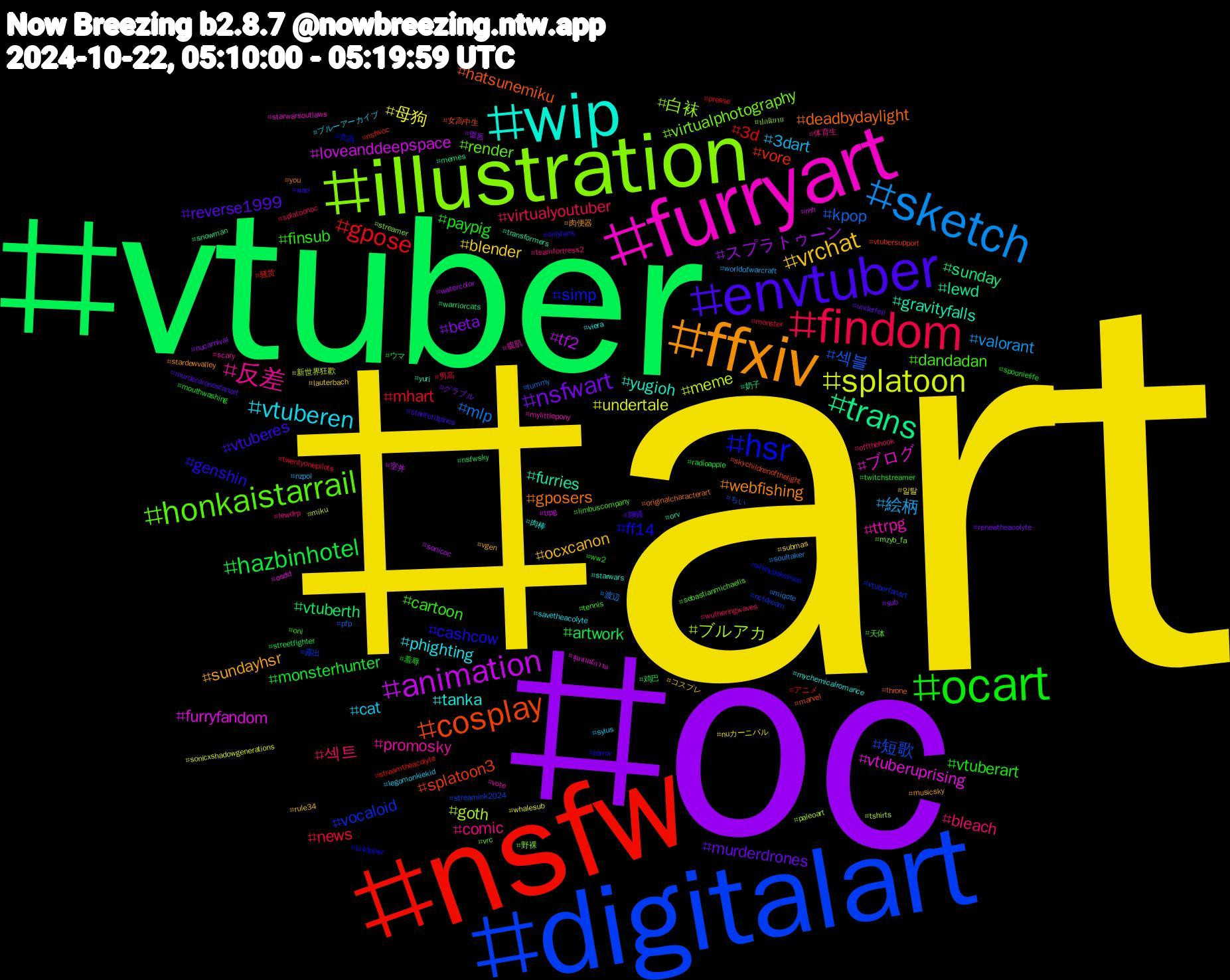 Hashtag Cloud; its hashtagged words/phrases (sorted by weighted frequency, descending):  art, oc, vtuber, nsfw, digitalart, illustration, furryart, wip, ffxiv, envtuber, ocart, findom, sketch, splatoon, animation, trans, cosplay, hsr, honkaistarrail, 反差, vtuberen, vrchat, nsfwart, hazbinhotel, gpose, 섹블, ブルアカ, vtuberuprising, gravityfalls, gposers, genshin, finsub, 섹트, 絵柄, 母狗, スプラトゥーン, vtuberth, vore, vocaloid, virtualphotography, ttrpg, tanka, sundayhsr, reverse1999, paypig, news, mlp, meme, loveanddeepspace, lewd, hatsunemiku, ff14, dandadan, comic, cat, blender, beta, artwork, 3d, 短歌, 白袜, ブログ, yugioh, webfishing, vtuberes, vtuberart, virtualyoutuber, valorant, undertale, tf2, sunday, splatoon3, simp, render, promosky, phighting, ocxcanon, murderdrones, monsterhunter, mhart, kpop, goth, furryfandom, furries, deadbydaylight, cashcow, cartoon, bleach, 3dart, 일탈, 멜돔, 鸡巴, 骚货, 露出, 野裸, 腹肌, 肉棒, 肉便器, 聊骚, 羞辱, 男高, 渡辺, 新世界狂歡, 室井, 奶子, 女高中生, 女高, 天体, 体育生, ブルーアーカイブ, コスプレ, グラブル, ウマ, アニメ, ちい, ปกนิยาย, ชุมชนนักวาด, yuri, you, xiao, ww2, wutheringwaves, worldofwarcraft, whalesub, watercolor, warriorcats, vtubersupport, vtuberfanart, vrc, vote, viera, vgen, underfell, twitchstreamer, twentyonepilots, tummy, tshirts, trpg, transformers, throne, terror, tennis, teamfortress2, sylus, submas, sub, streetfighter, streamtheacolyte, streamink2024, streamer, starwarsoutlaws, starwars, stardewvalley, stanfordpines, spoonielife, splatoonoc, soultaker, sonicxshadowgenerations, sonicoc, snowman, skychildrenofthelight, shinypokemon, sebastianmichaelis, scary, savetheacolyte, rule34, renewtheacolyte, radioapple, presse, pfp, paleoart, osdd, orv, originalcharacterart, onlyfans, oni, offthehook, nzpol, nuカーニバル, nucarnival, nsfwsky, nsfwoc, nctdream, mzyb_fa, mylittlepony, mychemicalromance, musicsky, murderdronesfanart, mouthwashing, monster, miqote, miku, mh, memes, marvel, linktober, limbuscompany, lewdrp, legomonkiekid, lauterbach