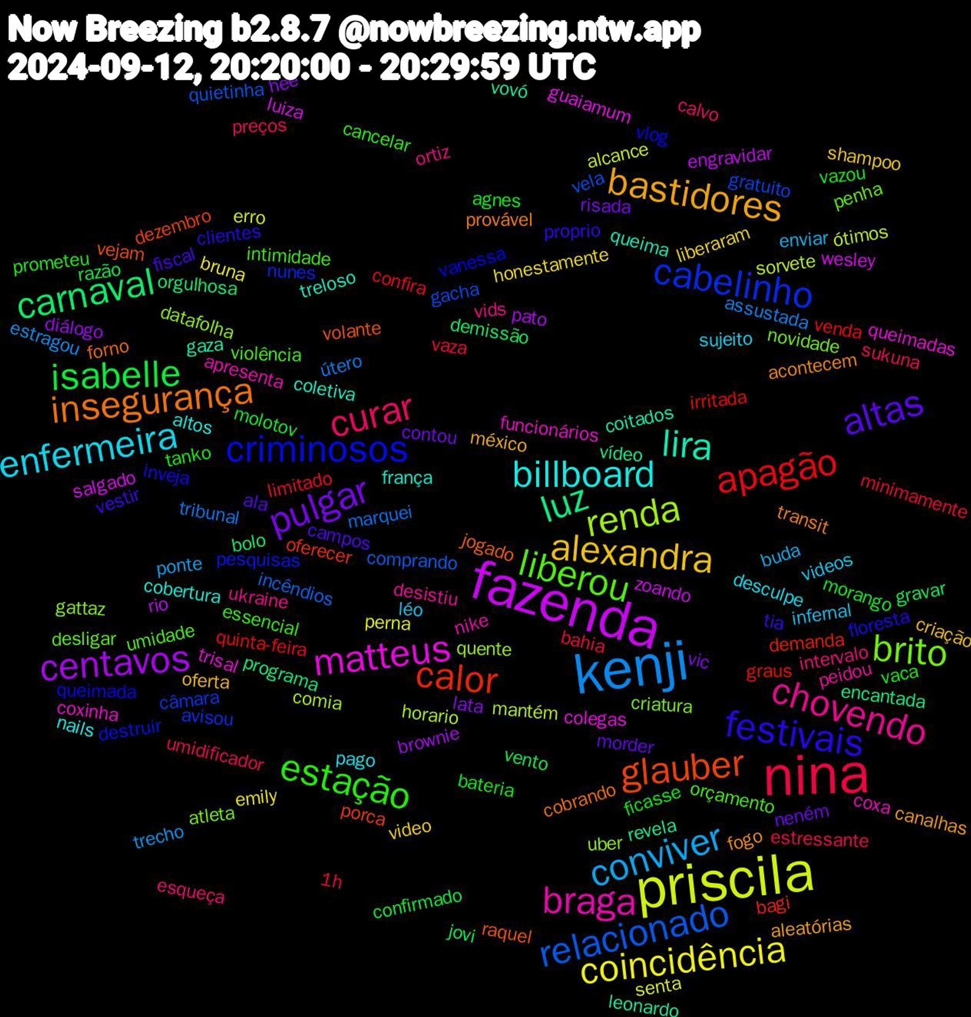 Word Cloud; its top words (sorted by weighted frequency, descending):  nina, kenji, priscila, fazenda, luz, glauber, criminosos, liberou, chovendo, enfermeira, alexandra, pulgar, isabelle, apagão, relacionado, renda, matteus, lira, insegurança, festivais, estação, curar, conviver, coincidência, centavos, carnaval, calor, cabelinho, brito, braga, billboard, bastidores, altas, vazou, vaza, tribunal, sorvete, salgado, revela, raquel, queimada, orçamento, ortiz, léo, liberaram, lata, jovi, irritada, gacha, datafolha, coxinha, coletiva, acontecem, vestir, vaca, umidificador, trecho, senta, rio, programa, porca, pesquisas, penha, peidou, pago, oferta, neném, molotov, limitado, incêndios, horario, guaiamum, gaza, forno, floresta, essencial, esqueça, enviar, emily, diálogo, demissão, demanda, câmara, criatura, coxa, cobertura, canalhas, campos, bateria, bahia, assustada, alcance, zoando, vídeo, vejam, vanessa, umidade, ukraine, sujeito, shampoo, risada, razão, quinta-feira, quietinha, quente, queimadas, queima, provável, proprio, prometeu, preços, ponte, perna, pato, orgulhosa, oferecer, nunes, novidade, nike, nails, méxico, morder, morango, minimamente, marquei, mantém, luiza, leonardo, jogado, inveja, intimidade, intervalo, infernal, honestamente, hee, gravar, graus, gratuito, gattaz, funcionários, frança, fogo, fiscal, ficasse, estressante, estragou, erro, engravidar, encantada, dezembro, destruir, desligar, desistiu, desculpe, criação, contou, confirmado, confira, comprando, comia, colegas, coitados, cobrando, clientes, cancelar, calvo, buda, bruna, brownie, bolo, bagi, avisou, atleta, apresenta, altos, aleatórias, ala, agnes, 1h, útero, ótimos, wesley, vovó, volante, vlog, violência, vids, videos, video, vic, vento, venda, vela, uber, trisal, treloso, transit, tia, tanko, sukuna