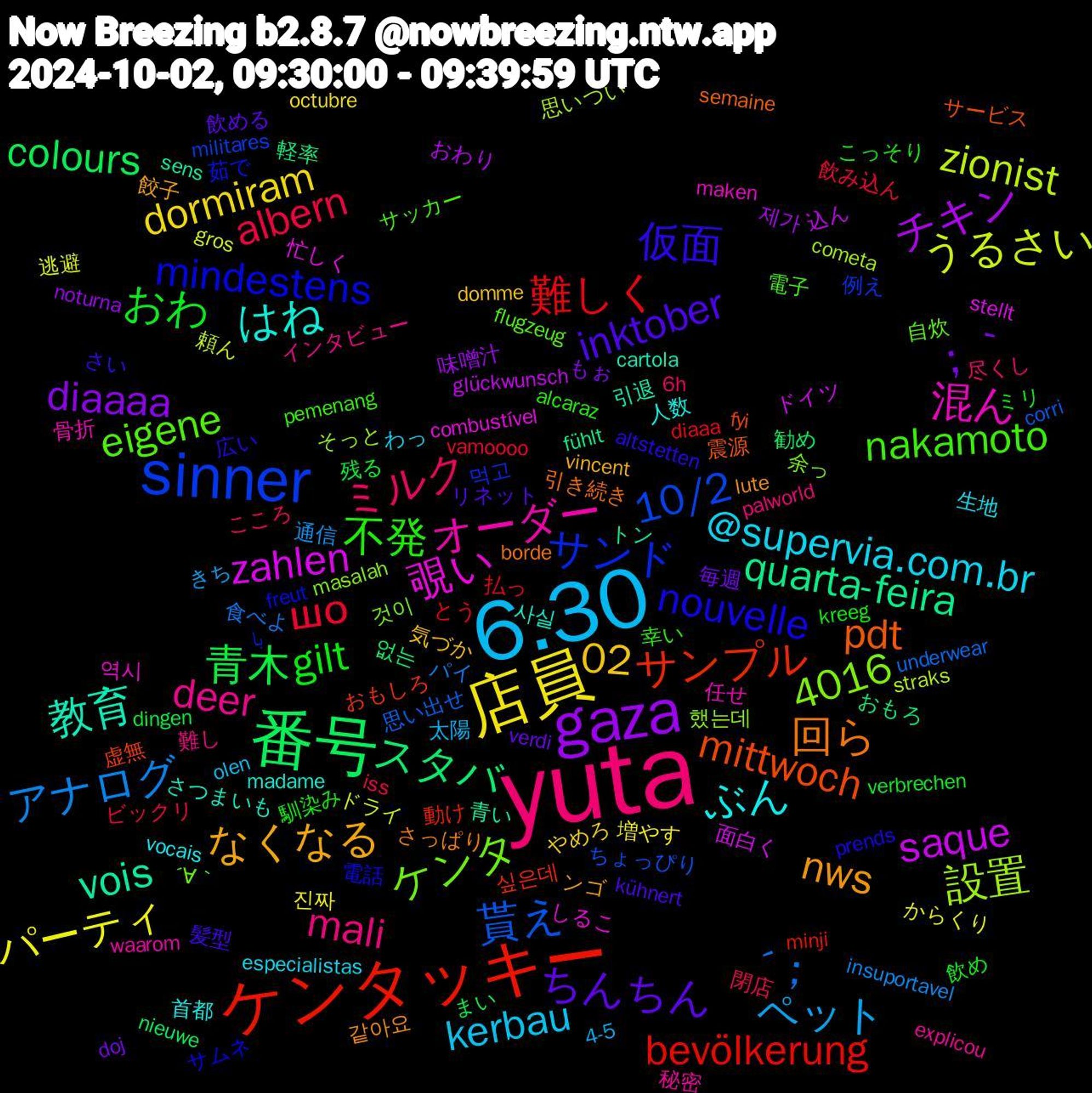 Word Cloud; its top words (sorted by weighted frequency, descending):  yuta, 6.30, 店員, gaza, 番号, ケンタッキー, sinner, 混ん, はね, nws, inktober, gilt, albern, アナログ, うるさい, saque, quarta-feira, mittwoch, mindestens, eigene, deer, @supervia.com.br, 02, ；｀, 青木, 難しく, 貰え, 設置, 覗い, 教育, 回ら, 仮面, 不発, ミルク, ペット, パーティ, チキン, スタバ, サンプル, サンド, ケンタ, オーダー, ぶん, なくなる, ちんちん, おわ, шо, ´；, zionist, zahlen, vois, pdt, nouvelle, nakamoto, mali, kerbau, dormiram, diaaaa, colours, bevölkerung, 4016, 10/2, 했는데, 역시, 사실, 같아요, 髪型, 馴染み, 閉店, 通信, 逃避, 込ん, 軽率, 虚無, 茹で, 自炊, 秘密, 生地, 気づか, 毎週, 残る, 払っ, 思い出せ, 思いつい, 忙しく, 引退, 引き続き, 広い, 幸い, 尽くし, 太陽, 増やす, 味噌汁, 勧め, 動け, 例え, 余っ, 任せ, 人数, ンゴ, リネット, ミリ, ビックリ, パイ, ドライ, ドイツ, トン, サービス, サムネ, サッカー, インタビュー, わっ, やめろ, もぉ, まい, とう, ちょっぴり, そっと, しるこ, さつまいも, さっぱり, さい, こっそり, こころ, きち, からくり, おわり, おもろ, おもしろ, با, ´∀｀, waarom, vocais, vincent, verdi, verbrechen, vamoooo, underwear, straks, stellt, sens, semaine, prends, pemenang, palworld, olen, octubre, noturna, nieuwe, minji, militares, masalah, maken, madame, lute, kühnert, kreeg, iss, insuportavel, gros, glückwunsch, fühlt, fyi, freut, flugzeug, explicou, especialistas, domme, doj, dingen, diaaa, corri, cometa, combustível, cartola, borde, altstetten, alcaraz, 6h, 4-5, 진짜, 제가, 없는, 싶은데, 먹고, 것이, 骨折, 首都, 餃子, 飲める, 飲め, 飲み込ん, 食べよ, 頼ん, 面白く, 青い, 震源, 電話, 電子, 難し