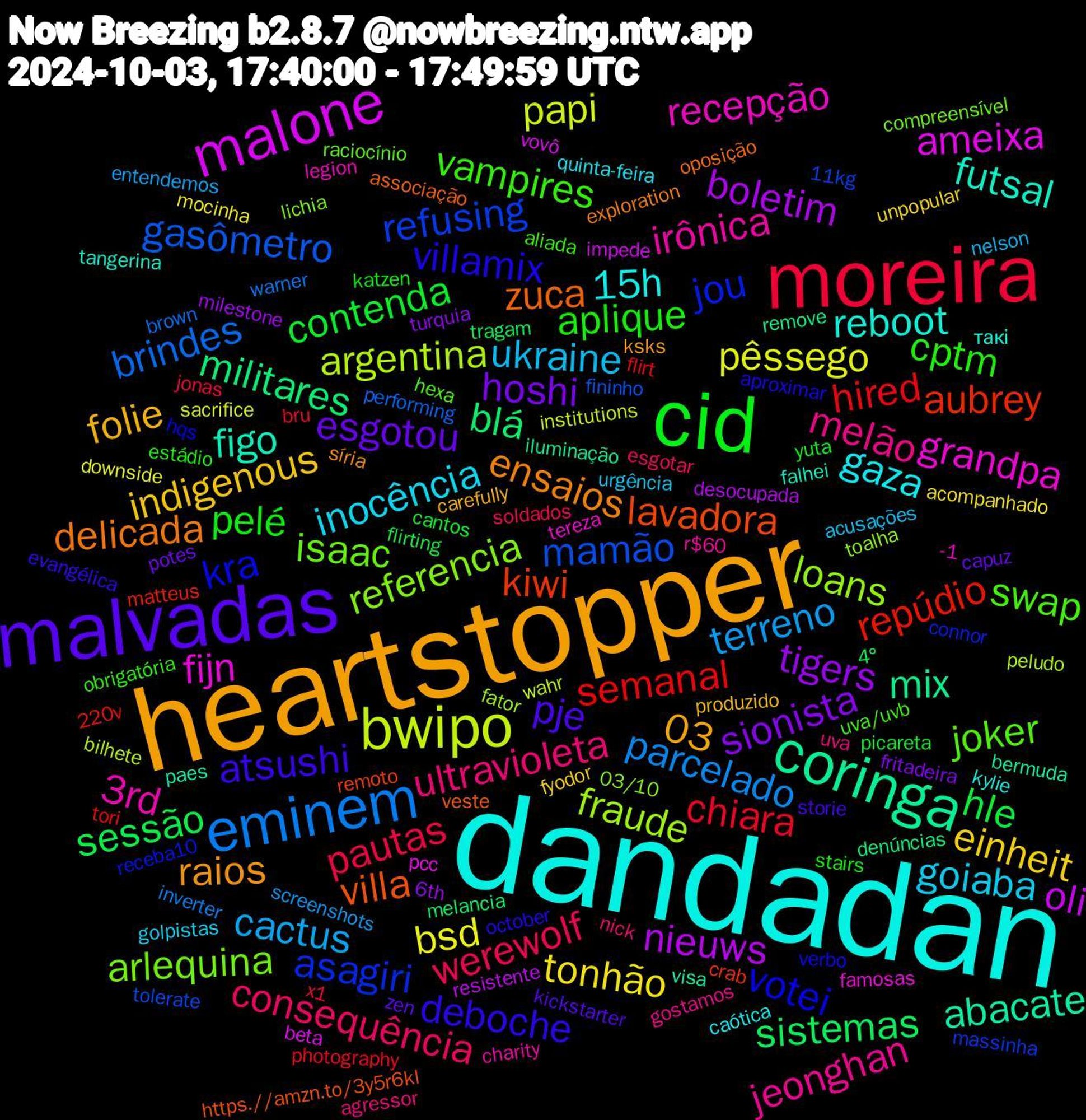 Word Cloud; its top words (sorted by weighted frequency, descending):  dandadan, heartstopper, malvadas, cid, moreira, eminem, bwipo, malone, coringa, villa, votei, swap, melão, goiaba, einheit, sionista, sessão, semanal, mamão, loans, grandpa, futsal, ensaios, atsushi, aplique, werewolf, terreno, pêssego, nieuws, militares, kiwi, jou, isaac, irônica, gaza, folie, esgotou, contenda, chiara, brindes, argentina, ameixa, abacate, zuca, villamix, vampires, ultravioleta, ukraine, tonhão, tigers, sistemas, repúdio, refusing, referencia, recepção, reboot, raios, pje, pelé, pautas, parcelado, papi, oli, mix, lavadora, kra, joker, jeonghan, inocência, indigenous, hoshi, hle, hired, gasômetro, fraude, fijn, figo, delicada, deboche, cptm, consequência, cactus, bsd, boletim, blá, aubrey, asagiri, arlequina, 3rd, 15h, 03, zen, yuta, x1, warner, wahr, vovô, visa, veste, verbo, uva/uvb, uva, urgência, unpopular, turquia, tragam, tori, tolerate, toalha, tereza, tangerina, síria, storie, stairs, soldados, screenshots, sacrifice, resistente, remove, remoto, receba10, raciocínio, r$60, quinta-feira, produzido, potes, picareta, photography, performing, peludo, pcc, paes, oposição, october, obrigatória, nick, nelson, mocinha, milestone, melancia, matteus, massinha, lichia, legion, kylie, ksks, kickstarter, katzen, jonas, inverter, institutions, impede, iluminação, https.//amzn.to/3y5r6kl, hqs, hexa, gostamos, golpistas, fyodor, fritadeira, flirting, flirt, fininho, fator, famosas, falhei, exploration, evangélica, estádio, esgotar, entendemos, downside, desocupada, denúncias, crab, connor, compreensível, charity, caótica, carefully, capuz, cantos, bru, brown, bilhete, beta, bermuda, associação, aproximar, aliada, agressor, acusações, acompanhado, 6th, 4°, 220v, 11kg, 03/10, -1, такі