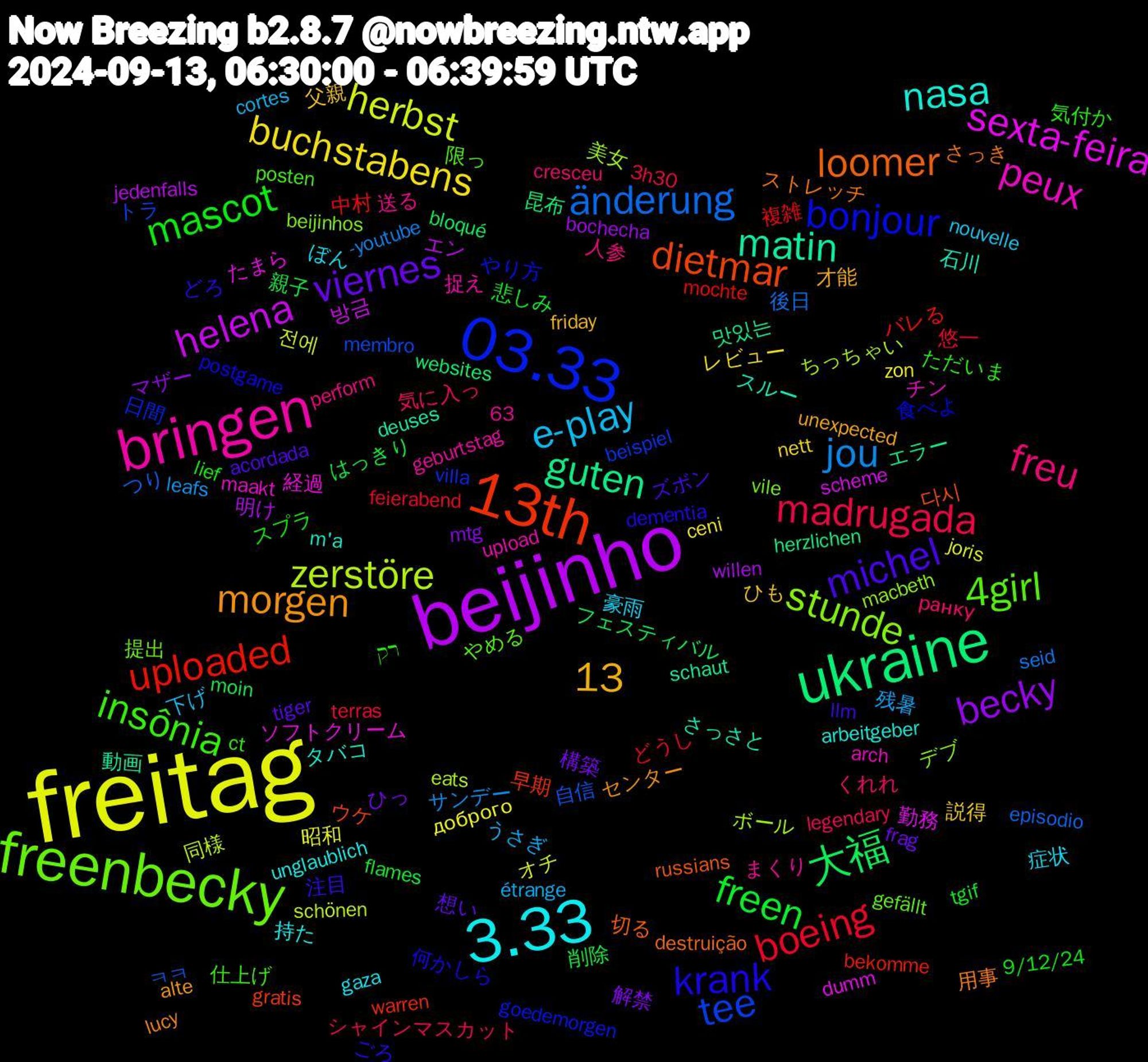 Word Cloud; its top words (sorted by weighted frequency, descending):  freitag, beijinho, ukraine, 13th, 03.33, freenbecky, bringen, 3.33, viernes, freen, boeing, änderung, zerstöre, sexta-feira, matin, loomer, krank, insônia, freu, e-play, buchstabens, becky, 大福, uploaded, tee, stunde, peux, nasa, morgen, michel, mascot, madrugada, jou, herbst, helena, guten, dietmar, bonjour, 4girl, 13, 症状, 父親, 構築, 削除, 中村, ㅋㅋ, ボール, ソフトクリーム, スルー, ストレッチ, どろ, ただいま, くれれ, うさぎ, доброго, willen, websites, warren, villa, vile, upload, unglaublich, unexpected, tiger, tgif, terras, seid, schönen, scheme, schaut, russians, postgame, posten, perform, nouvelle, nett, mtg, moin, mochte, membro, macbeth, maakt, m'a, lucy, llm, lief, legendary, leafs, joris, jedenfalls, herzlichen, gratis, goedemorgen, gefällt, geburtstag, gaza, friday, frag, flames, feierabend, episodio, eats, dumm, deuses, destruição, dementia, ct, cresceu, cortes, ceni, bochecha, bloqué, bekomme, beispiel, beijinhos, arch, arbeitgeber, alte, acordada, 9/12/24, 63, 3h30, -youtube, 전에, 방금, 맛있는, 다시, 食べよ, 限っ, 送る, 豪雨, 説得, 解禁, 親子, 複雑, 自信, 美女, 経過, 石川, 用事, 注目, 気付か, 気に入っ, 残暑, 昭和, 明け, 昆布, 早期, 日間, 提出, 捉え, 持た, 才能, 想い, 悲しみ, 悠一, 後日, 同様, 勤務, 動画, 切る, 何かしら, 仕上げ, 人参, 下げ, レビュー, マザー, フェスティバル, バレる, トラ, デブ, チン, タバコ, センター, ズボン, スプラ, シャインマスカット, サンデー, オチ, エン, エラー, ウケ, やり方, やめる, まくり, ぼん, ひも, ひっ, はっきり, どうし, つり, ちっちゃい, たまら, さっさと, さっき, ごろ, רק, ранку, étrange, zon