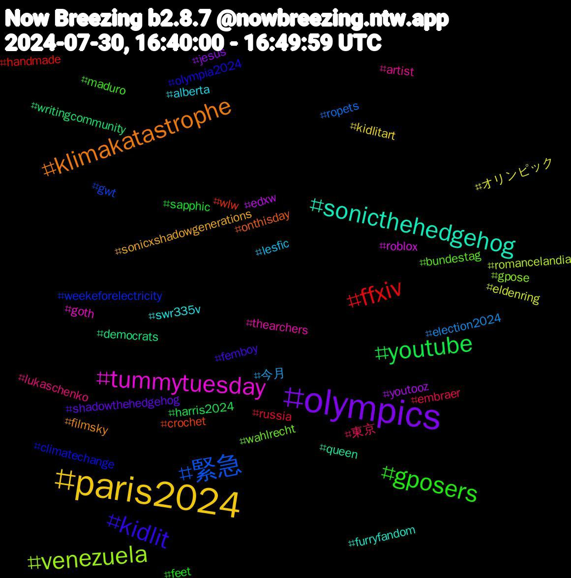 Hashtag Cloud; its hashtagged words/phrases (sorted by weighted frequency, descending):  paris2024, olympics, youtube, ffxiv, 緊急, venezuela, tummytuesday, sonicthehedgehog, klimakatastrophe, kidlit, gposers, 東京, 今月, オリンピック, youtooz, writingcommunity, wlw, weekeforelectricity, wahlrecht, thearchers, swr335v, sonicxshadowgenerations, shadowthehedgehog, sapphic, russia, ropets, romancelandia, roblox, queen, onthisday, olympia2024, maduro, lukaschenko, lesfic, kidlitart, jesus, harris2024, handmade, gwt, gpose, goth, furryfandom, filmsky, femboy, feet, embraer, election2024, eldenring, edxw, democrats, crochet, climatechange, bundestag, artist, alberta