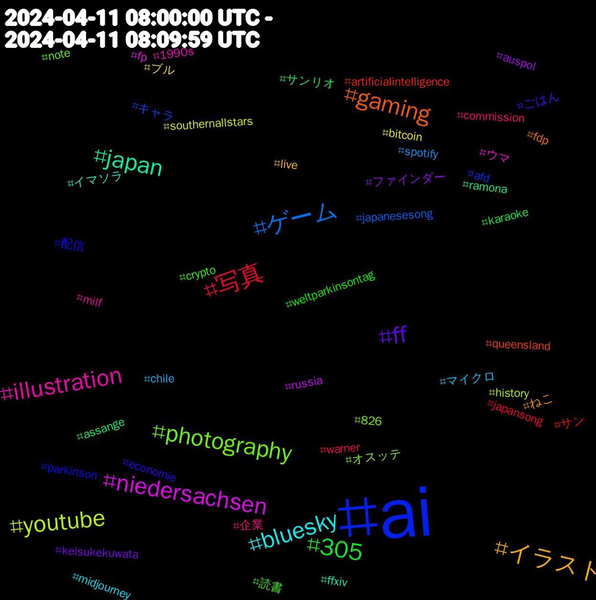 Hashtag Cloud; its hashtagged words/phrases (sorted by weighted frequency, descending):  ai, photography, illustration, bluesky, イラスト, ff, 305, 写真, ゲーム, youtube, niedersachsen, japan, gaming, 配信, 読書, 企業, マイクロ, ブル, ファインダー, サンリオ, サン, キャラ, オスッテ, ウマ, イマソラ, ねこ, ごはん, weltparkinsontag, warner, spotify, southernallstars, russia, ramona, queensland, parkinson, note, milf, midjourney, live, keisukekuwata, karaoke, japansong, japanesesong, history, fp, ffxiv, fdp, economie, crypto, commission, chile, bitcoin, auspol, assange, artificialintelligence, afd, 826, 1990s