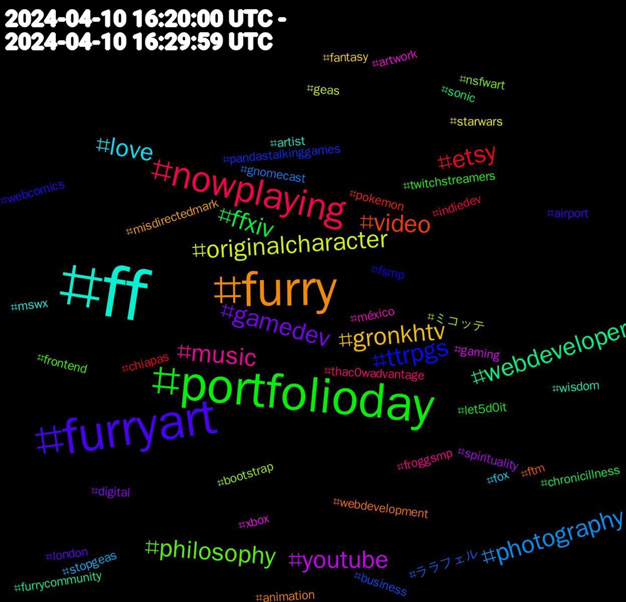 Hashtag Cloud; its hashtagged words/phrases (sorted by weighted frequency, descending):  ff, furry, furryart, portfolioday, nowplaying, photography, originalcharacter, youtube, webdeveloper, video, ttrpgs, philosophy, music, love, gronkhtv, gamedev, ffxiv, etsy, ララフェル, ミコッテ, xbox, wisdom, webdevelopment, webcomics, twitchstreamers, thac0wadvantage, stopgeas, starwars, spirituality, sonic, pokemon, pandastalkinggames, nsfwart, méxico, mswx, misdirectedmark, london, let5d0it, indiedev, gnomecast, geas, gaming, furrycommunity, ftm, fsmp, frontend, froggsmp, fox, fantasy, digital, chronicillness, chiapas, business, bootstrap, artwork, artist, animation, airport