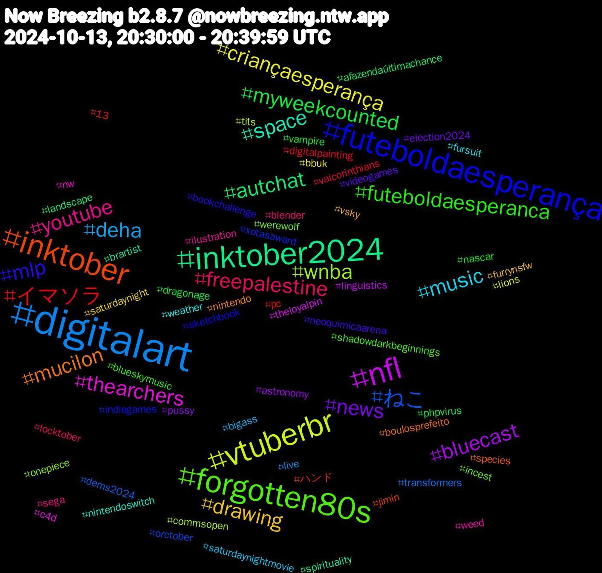 Hashtag Cloud; its hashtagged words/phrases (sorted by weighted frequency, descending):  digitalart, vtuberbr, nfl, inktober2024, inktober, futeboldaesperança, forgotten80s, youtube, music, drawing, news, myweekcounted, イマソラ, ねこ, wnba, thearchers, space, mucilon, mlp, futeboldaesperanca, freepalestine, deha, criançaesperança, bluecast, autchat, ハンド, xotasaward, werewolf, weed, weather, vsky, videogames, vampire, vaicorinthians, transformers, tits, theloyalpin, spirituality, species, sketchbook, shadowdarkbeginnings, sega, saturdaynightmovie, saturdaynight, pussy, phpvirus, pc, orctober, onepiece, nw, nintendoswitch, nintendo, neoquimicaarena, nascar, locktober, live, lions, linguistics, landscape, jimin, indiegames, incest, ilustration, fursuit, furrynsfw, election2024, dragonage, digitalpainting, dems2024, commsopen, c4d, brartist, boulosprefeito, bookchallenge, blueskymusic, blender, bigass, bbuk, astronomy, afazendaúltimachance, 13