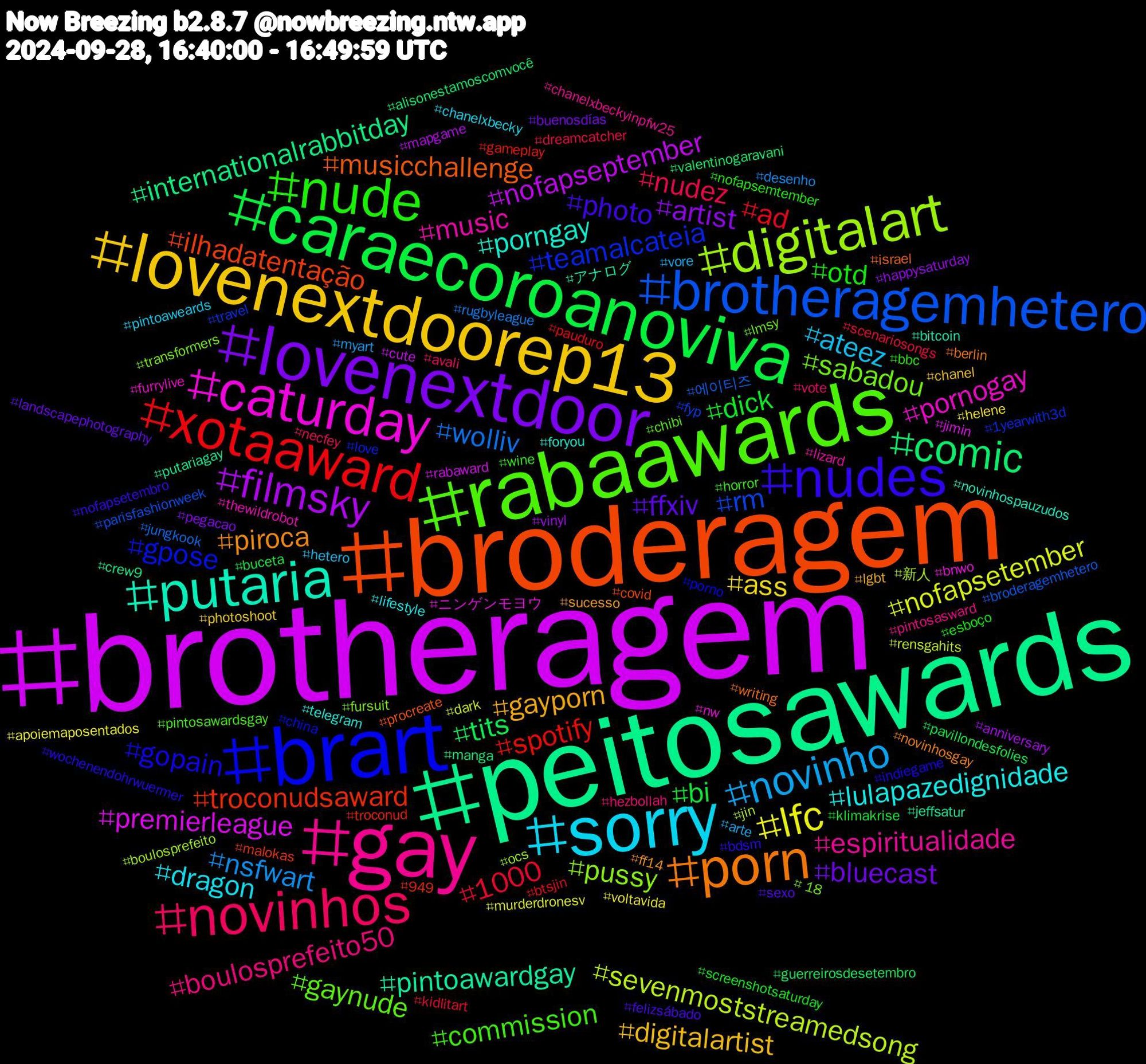 Hashtag Cloud; its hashtagged words/phrases (sorted by weighted frequency, descending):  brotheragem, peitosawards, broderagem, brart, rabaawards, gay, sorry, lovenextdoorep13, lovenextdoor, caraecoroanoviva, xotaaward, brotheragemhetero, digitalart, caturday, putaria, porn, nudes, nude, novinhos, novinho, lfc, filmsky, comic, troconudsaward, teamalcateia, sabadou, music, lulapazedignidade, gayporn, ffxiv, dick, 1000, wolliv, sevenmoststreamedsong, premierleague, pintoawardgay, musicchallenge, gopain, commission, boulosprefeito50, ateez, ass, artist, tits, spotify, rm, pussy, pornogay, porngay, piroca, photo, otd, nudez, nsfwart, nofapsetember, nofapseptember, internationalrabbitday, ilhadatentação, gpose, gaynude, espiritualidade, dragon, digitalartist, bluecast, bi, ad, 에이티즈, 新人, ニンゲンモヨウ, アナログ, writing, wochenendohrwuermer, wine, vote, vore, voltavida, vinyl, valentinogaravani, troconud, travel, transformers, thewildrobot, telegram, sucesso, sexo, screenshotsaturday, scenariosongs, rugbyleague, rensgahits, rabaward, putariagay, procreate, porno, pintosawardsgay, pintosasward, pintoaweards, photoshoot, pegacao, pavillondesfolies, pauduro, parisfashionweek, ocs, nw, novinhospauzudos, novinhosgay, nofapsetembro, nofapsemtember, necfey, myart, murderdronesv, mapgame, manga, malokas, love, lmsy, lizard, lifestyle, lgbt, landscapephotography, klimakrise, kidlitart, jungkook, jin, jimin, jeffsatur, israel, indiegame, horror, hezbollah, hetero, helene, happysaturday, guerreirosdesetembro, gameplay, fyp, fursuit, furrylive, foryou, ff14, felizsábado, esboço, dreamcatcher, desenho, dark, cute, crew9, covid, china, chibi, chanelxbeckyinpfw25, chanelxbecky, chanel, buenosdías, buceta, btsjin, broderagemhetero, boulosprefeito, bnwo, bitcoin, berlin, bdsm, bbc, avali, arte, apoiemaposentados, anniversary, alisonestamoscomvocê, 949, 1yearwith3d, +18