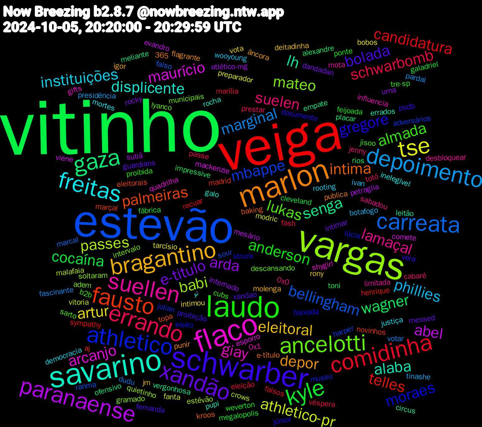 Word Cloud; its top words (sorted by weighted frequency, descending):  vitinho, veiga, estevão, vargas, flaco, savarino, marlon, schwarber, laudo, errando, depoimento, tse, paranaense, gaza, fausto, athletico, ancelotti, suellen, freitas, bragantino, xandão, kyle, comidinha, carreata, passes, maurício, lh, intima, gregore, almada, suelen, phillies, artur, arda, wagner, telles, mbappe, mateo, giay, displicente, depor, bolada, anderson, schwarbomb, marginal, athletico-pr, abel, senga, palmeiras, moraes, lukas, lamaçal, instituições, eleitoral, e-titulo, cocaína, candidatura, bellingham, babi, arcanjo, alaba, vera, tre-sp, totó, tinashe, tarcísio, sutiã, placar, madrid, julian, intervalo, influencia, inelegível, igor, guardians, galadriel, eleição, dudu, crows, comete, circus, baking, baixada, b2b, 365, 0x0, wooyoung, vota, urna, toni, sympathy, sour, soltaram, shygirl, rocha, punir, proibição, ponte, passe, pardal, modric, mesário, meliante, marçal, lúcia, lyanco, limitada, justiça, jm, intimar, fábrica, falsos, falso, estêvão, esporro, errados, e-título, documento, cubs, cabaré, botafogo, bobos, atlético-mg, alexandre, aj, adversários, adem, 0x1, تو, âncora, xandao, weverton, véspera, votar, vitoria, viene, vergonhosa, topa, struck, sarto, sabadou, rooting, rony, rocky, rios, recuar, ranma, quietinho, quadrilha, pupi, publica, psdb, proibida, prestar, presidência, preparador, petraglia, ofensivo, novinhos, museu, municipais, mota, mortes, molenga, messed, megalopolis, marília, marcal, malafaia, mackenzie, leitão, kroos, júnior, jisoo, jenny, ivan, intimou, internado, impressive, henrique, harper, gramado, gifts, galo, flagrante, fernanda, feijoada, fash, fascinante, fanta, evandro, empate, eleitorais, eleito, descansando, desbloquear, democracia, deitadinha, dandadan, cleveland